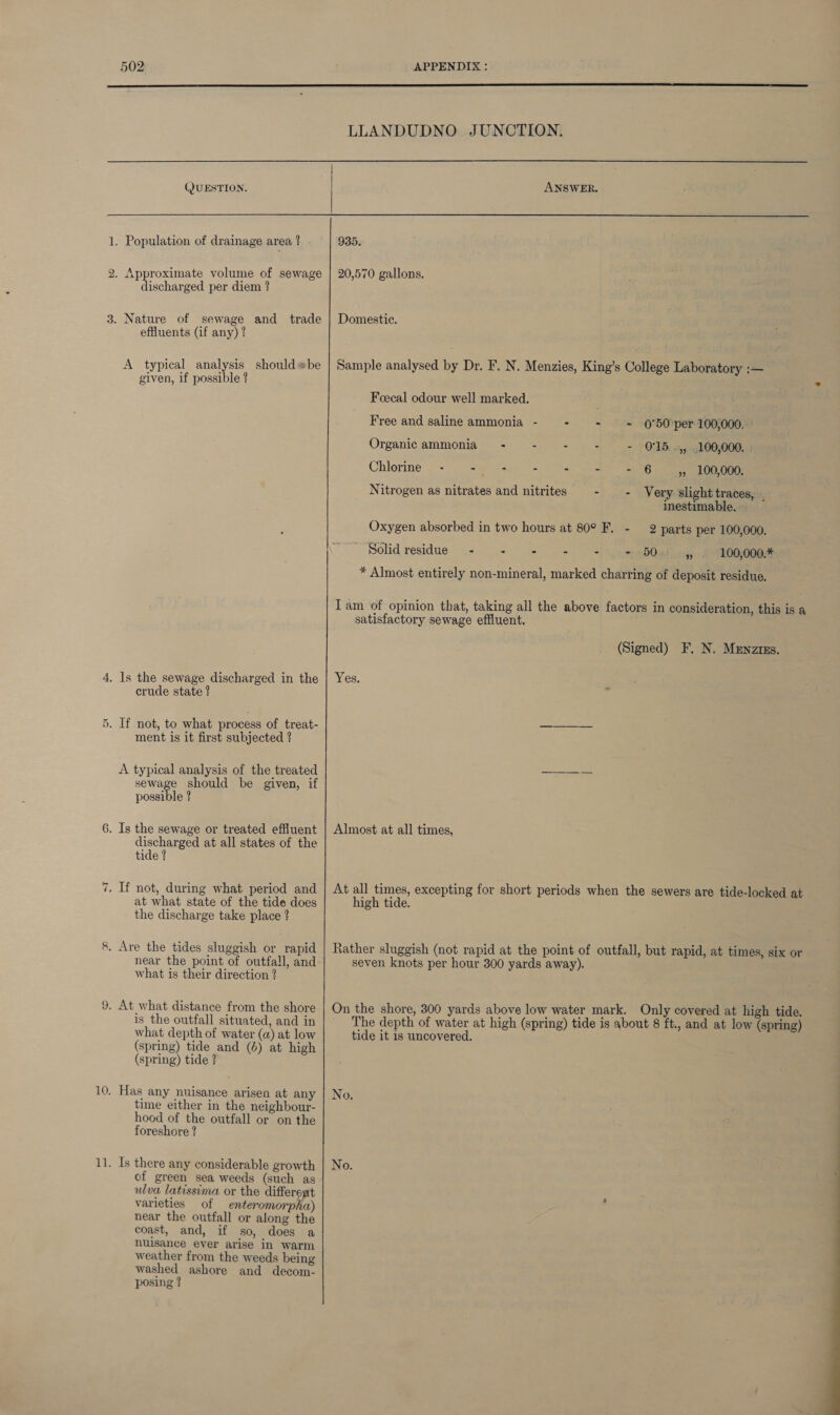  LLANDUDNO JUNCTION.  ()UESTION. ANSWER.  nad bo w Or 10. discharged per diem ? sewage and trade effluents (if any) ? A typical analysis should be given, if possible ? crude state ? ment is it first subjected ? A typical analysis of the treated sewage should be given, if possible ? discharged at all states of the tide ? at what state of the tide does the discharge take place ? near the point of outfall, and what is their direction ? is the outfall situated, and in what depth of water (a) at low (spring) tide and (6) at high (spring) tide ? Has any nuisance arisen at any time either in the neighbour- hood of the outfall or on the foreshore ? — 623 s there any considerable growth of green sea weeds (such as ulva latissima or the different varieties of _enteromorpha) near the outfall or along the coast, and, if so, does a nuisance ever arise in warm weather from the weeds being washed ashore and decom- posing ? 935. 20,570 gallons, Domestic. Sample analysed by Dr. F, N. Menzies, King’s College Laboratory :— Feecal odour well marked. Free and saline ammonia - . * 0°50 per 100,000, Organic ammonia = = - - - - O15 .,, .100,000. » Chlorine - - - - - - - 6 », 100,000, Nitrogen as nitrates and nitrites - + Very slight traces, . inestimable. Oxygen absorbed in two hours at 80° F. - 2 parts per 100,000. Solidresidue - - = + + #505! 44, 2° 100,000* * Almost entirely non-mineral, marked charring of deposit residue. Iam of opinion that, taking all the above factors in consideration, this is a satisfactory sewage effluent. (Signed) F. N. Menzrzs. Almost at all times, At all times, excepting for short periods when the sewers are tide-locked at high tide. Rather sluggish (not rapid at the point of outfall, but rapid, at times, six or seven knots per hour 300 yards away). On the shore, 300 yards above low water mark. Only covered at high tide. The depth of water at high (spring) tide is about 8 ft., and at low (spring) tide it is uncovered. No. No.  