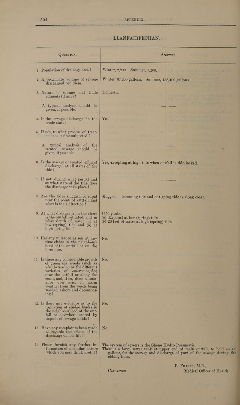  LLANFAIRFECHAN.  QUESTION, ANSWER.  1. Population of drainage area ? 2. Approximate volume of sewage discharged per diem. 3. Nature of sewage and _ trade effluents (if any) ? A typical analysis should be given, if possible. 4. Is the sewage discharged in the crude state ? Or . If not, to what process of treat- ment is it first subjected ? A typical analysis of the treated sewage should be given, if possible. 6. Is the sewage or treated effluent discharged at all states of the tide ? ~1 . If not, during what period and at what state of the tide does the discharge take place ? oe) . Are the tides sluggish or rapid near the point of outfall, and what is their direction ? 9. At what distance from the shore is the outfall situated, and in what depth of water (a) at low (spring) tide and (6) at high spring tide ? 10. Has any nuisance arisen at any time either in the neighbour- hood of the outfall or on the foreshore. 11. Is there any considerable growth of green sea weeds (such as ulva latissima or the different varieties of enteromorpha) near the outfall or along the coast, and, if so, does a nuis- ance ever arise in warm weather from the weeds being washed ashore and decompos- ing! 12. Is there any evidence as to the formation of sludge banks in the neighbourhood of the out- fall or elsewhere caused by deposit of sewage solids ? 13. Have any complaints been made as regards the effects of the discharge on fish life ? 14. Please furnish any farther ins formation of a similar nature which you may think useful ? Winter, 2,200. Summer, 5,200. Winter 67,200 gallons. Summer, 158,400 gallons. Domestic. Yes. Yes, excepting at high tide when outfall is tide-locked. Sluggish. Incoming tide and out-going tide is along coast. 1650 yards. (a) Exposed at low (spring) tide. (4) 20 feet of water at high (spring) tide. No. No. The system of sewers is the Shone Hydro Pneumatic. There is a large sewer tank at upper end of main outfall, to hold 48,000 gallons, for the storage and discharge of part of the sewage during the ebbing tides.  P. Fraser, M.D., 