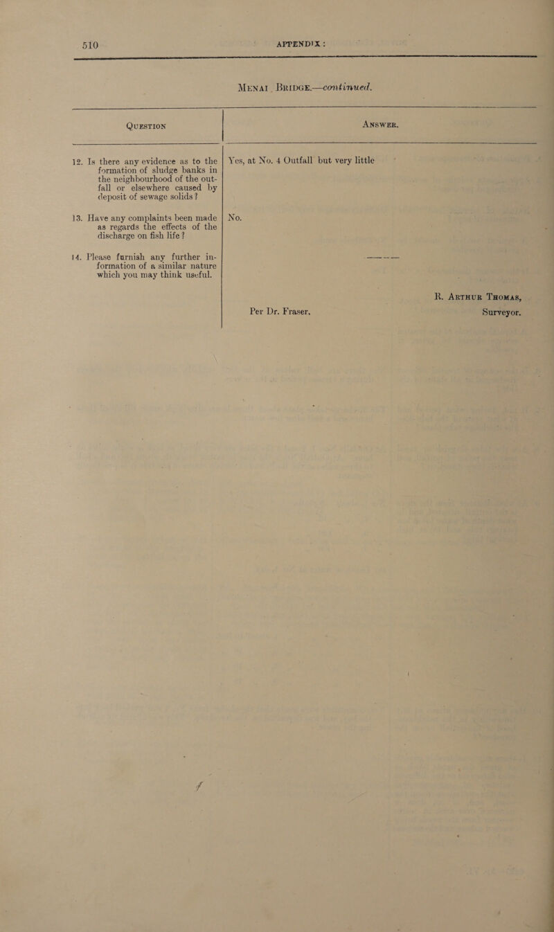 A Menal BripeGEe.—continued. ee eee QUESTION ANSWER. 12. Is there any evidence as to the | Yes, at No. 4 Outfall but very little formation of sludge banks in the neighbourhood of the out- fall or elsewhere caused by deposit of sewage solids ? 13. Have any complaints been made | No. as regards the effects of the discharge on fish life? 14, Please furnish any further in- —— formation of a similar nature which you may think useful. R. ArTHUR THoMAs, Per Dr. Fraser, Surveyor. a