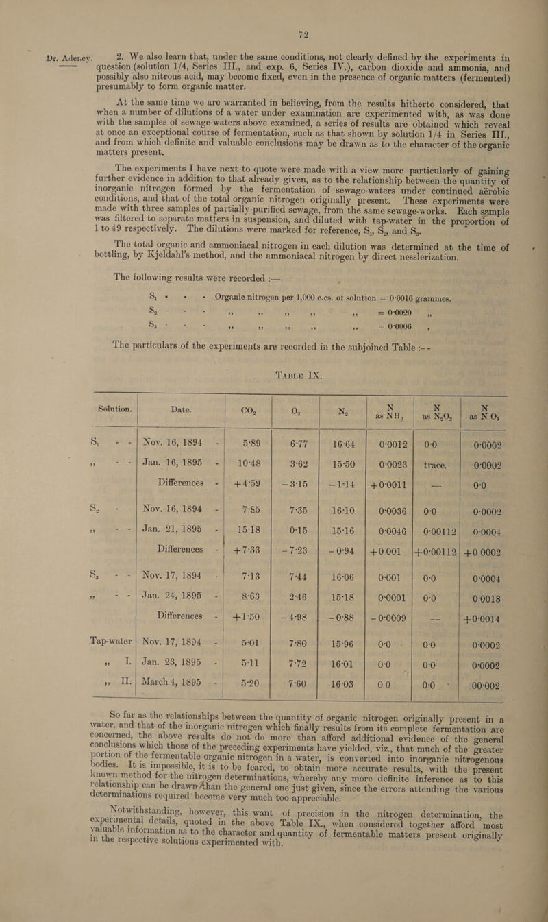  question (solution 1/4, Series III., and exp. 6, Series IV.), carbon dioxide and ammonia, and possibly also nitrous acid, may become fixed, even in the presence of organic matters (fermented) presumably to form organic matter. At the same time we are warranted in believing, from the results hitherto considered, that when a number of dilutions of a water under examination are experimented with, as was done with the samples of sewage-waters above examined, a series of results are obtained which reveal at once an exceptional course of fermentation, such as that shown by solution 1/4 in Series IIT., and from which definite and valuable conclusions may be drawn as to the character of the organic matters present. The experiments I have next to quote were made with a view more particularly of gaining further evidence in addition to that already given, as to the relationship between the quantity of inorganic nitrogen formed by the fermentation of sewage-waters under continued aérobic conditions, and that of the total organic nitrogen originally present. These experiments were made with three samples of partially-purified sewage, from the same sewage-works. Each semple was filtered to separate matters in suspension, and diluted with tap-water in the proportion of 1 to 49 respectively. The dilutions were marked for reference, §,, S,, and Sean The total organic and ammoniacal nitrogen in each dilution was determined at the time of bottling, by Kjeldahl’s method, and the ammoniacal nitrogen by direct nesslerization. The following results were recorded :— Ss, = : - Organic nitrogen per J,000 c.es. of solution = 0:0016 grammes. Sp ” ” ” ” ” = 0°0020 ” S; . 7 S ” ” ” ” a) = 070006 ’ The particulars of the experiments are recorded in the subjoined Table :—-      TABLE IX. EM Eee ee UCU, ‘ é N N N Solution. Date. | CO, | O, | aNY as NH, as N,O, | as N O; Dy =) Nov 1670894 © = 5°89 6°77 16°64 0°0012-4 0-0 0-0002 be - -| Jan. 16,1895 - 10°48 3°62 15°50 0:0023 | trace. 0:0002 Differences - | +4°5Y —3°15 —1:14 | +0°0011 oe 0:0 Ss. ~ =} Nov.alObS94s = 7°85 1535 16:10 0:0036 | 0-0 0:0002 Fa - - | Jan. 21,1895 - 15:18 0-15 15°16 0:0046 | 0:00112| 0:0004 Differences - | +17:33 e128 —0°94 | +0001 |+0:00112| +0 0002 Sy NOV 604 ene eS 7:44 16:06 0:001 0:0 0:0004 a =&gt; | DAN 4a BOL 8°63 2°46 15°18 0:0001 0:0 0:0018 Differences - | +1°50 — 4:98 —0°88 | —0:0009 —_ +0:0014 Tap-water | Nov. 17,1894 -| 5-01 780 | 15°96 | 0-0 0-0 0-0002 » » Li Jane 23, 1895 ee 5°11 112 16°01 0:0 0:0 0-0002 yitigl Le). Marchi A pit QB tesa 5:20 7°60 16:03 00 Od) 2p 00-002     ——. So far as the relationships between the quantity of organic nitrogen originally present in a water, and that of the inorganic nitrogen which finally results from its complete fermentation are concerned, the above results do not do more than afford additional evidence of the general conclusions which those of the preceding experiments have yielded, viz., that much of the greater portion of the fermentable organic nitrogen in a water, is converted into inorganic nitrogenous bodies. It is impossible, it is to be feared, to obtain more accurate results, with the present known method for the nitrogen determinations, whereby any more definite inference as to this relationship can be drawwAhan the general one just given, since the errors attending the various determinations required become very much too appreciable. Notwithstanding, however, this want of precision in the nitrogen determination, the experimental details, quoted in the above Table IX., when considered together afford most valuable information as to the character and quantity of fermentable matters present originally in the respective solutions experimented with.