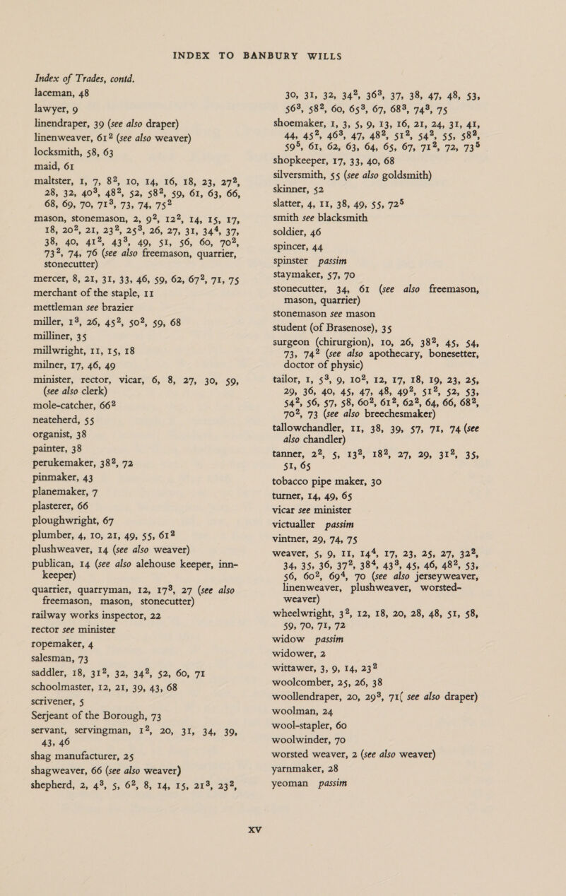 laceman, 48 lawyer, 9 linendraper, 39 (see also draper) linenweaver, 612 (see also weaver) locksmith, 58, 63 maid, 61 maltster, 1, 7, 82, 10, 14, 16, 18, 23, 272, 28, 32, 40%, 48%, 52, 582, 59, 61, 63, 66, 68, 69, 70, 71%, 73, 74, 75? mason, stonemason, 2, 92, 122, 14, 15, 17, 16, 20%, 21, 23%, 25%, 26, 27, 31, 344, 37, 38, 40, 417, 433, 49, 51, 56, 60, 702, 737, 74, 76 (see also freemason, quarrier, stonecutter) mercer, 8, 21, 31, 33, 46, $9, 62, 672, 71, 75 merchant of the staple, 11 mettleman see brazier miller, 13, 26, 452, 502, 59, 68 milliner, 35 millwright, 11, 15, 18 milner, 17, 46, 49 minister, rector, vicar, 6, 8, 27, 30, 59, (see also clerk) mole-catcher, 662 neateherd, $5 organist, 38 painter, 38 perukemaker, 382, 72 pinmaker, 43 planemaker, 7 plasterer, 66 ploughwright, 67 plumber, 4, 10, 21, 49, 55, 612 plushweaver, 14 (see also weaver) publican, 14 (see also alehouse keeper, inn- keeper) quarrier, quarryman, 12, 173, 27 (see also freemason, mason, stonecutter) railway works inspector, 22 rector see minister ropemaker, 4 salesman, 73 saddler, 18, 312, 32, 342, 52, 60, 71 schoolmaster, 12, 21, 39, 43, 68 scrivener, § Serjeant of the Borough, 73 servant, servingman, 12, 20, 31, 34, 39, 43, 46 shag manufacturer, 25 shag weaver, 66 (see also weaver) shepherd, 2, 4%, 5, 62, 8, 14, 15, 213, 232, 30, 31, 32, 34%, 363, 37, 38, 47, 48, 53, 563, 58%, 60, 655, 67, 683, 748, 75 shoemaker, 1, 3, $, 9, 13, 16, 21, 24, 31, 41, 44, 45%, 46%, 47, 48%, 51%, 542, 55, 58°, 59°, 61, 62,63, 64, 65, 67,'71%, 72, 735 . shopkeeper, 17, 33, 40, 68 silversmith, $5 (see also goldsmith) skinner, $2 slatter, 4, 11, 38, 49, $5, 725 smith see blacksmith soldier, 46 spincer, 44 spinster passim staymaker, $7, 70 stonecutter, 34, 61 (see also freemason, mason, quarrier) stonemason see mason student (of Brasenose), 35 surgeon (chirurgion), 10, 26, 382, 45, $4, 73, 747 (see also apothecary, bonesetter, doctor of physic) tailor, 1, 53, 9, 102, 12, 17, 18, 19, 23, 25, 29, 36, 40, 45, 47, 48, 49%, 51%, 52, $3, 54%, 56, $7, 58, 602, 612, 622, 64, 66, 682, 702, 73 (see also breechesmaker) tallowchandler, 11, 38, 39, 57, 71, 74 (see also chandler) tanner, 22, 5, 132, 182, 27, 29, 312, 35, $1, 65 tobacco pipe maker, 30 turner, 14, 49, 65 vicar see minister victualler passim vintner, 29, 74, 75 weaver, 5, 9, II, 144, 17, 23, 25, 27, 322, 34, 35, 36, 37%, 384, 43%, 45, 46, 482, 53, 56, 602, 694, 70 (see also jerseyweaver, linenweaver, plushweaver, worsted- weaver) wheelwright, 32, 12, 18, 20, 28, 48, 51, 58, 59, 70, 71, 72 widow passim widower, 2 wittawer, 3, 9, 14, 232 woolcomber, 25, 26, 38 woollendraper, 20, 29%, 71( see also draper) woolman, 24 wool-stapler, 60 woolwinder, 70 worsted weaver, 2 (see also weaver) yarnmaker, 28 yeoman passim