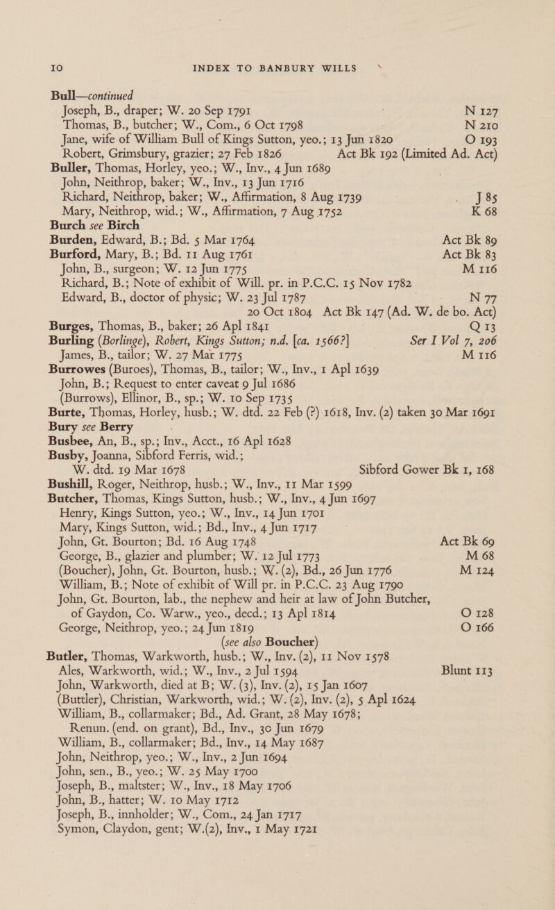 Bull—continued Joseph, B., draper; W. 20 Sep 1791 N 127 Thomas, B, butcher; W., Com., 6 Oct 1798 N 210 Jane, wife of William Bull of Kings Sutton, yeo.; 13 Jun 1820 O 193 Robert, Grimsbury, grazier; 27 Feb 1826 Act Bk 192 (Limited Ad. Act) Buller, Thomas, Horley, yeo.; W., Inv., 4 Jun 1689 John, Neithrop, baker; W.., Inv., 13 Jun 1716 Richard, Neithrop, oe a. Affirmation, 8 Aug 1739 ; re Mary, Neithrop, wid.; W., Affirmation, 7 Aug 1752 K 68 Burch see Birch Burden, Edward, B.; Bd. 5 Mar 1764 Act Bk 89 Burford, Mary, B.; Bd. 11 Aug 1761 Act Bk 83 John, B., surgeon; W. 12 Jun 1775 M 116 Richard, B.; Note of exhibit of Will. pr. in P.C.C. 15 Nov 1782 Edward, B., Wocwoe of physic; W. 23 Jul 1787 N 7 20 Oct 1804 Act Bk 147 (Ad. W. ee bo. ee Burges, Thomas, B., baker; 26 Apl 1841 Q 13 Burling (Borlinge), Robert, Kings Sutton; n.d. [ca. 15667] Ser I Vol 7, ae James, B., tailor; W. 27 Mar 1775 M 116 Burrowes (Buroes), Thomas, B., tailor; W., Inv., 1 Apl 1639 John, B.; Request to enter caveat 9 Jul 1686 (Burrows), Ellinor, B., sp.; W. 10 Sep 1735 Burte, Thomas, Horley, husb.; W. dtd. 22 Feb (?) 1618, Inv. (2) taken 30 Mar 1691 Bury see Berry Busbee, An, B., sp.; Inv., Acct., 16 Apl 1628 Busby, Joanna, Sibford Ferris, wid.; | W. dtd. 19 Mar 1678 Sibford Gower Bk 1, 168 Bushill, Roger, Neithrop, husb.; W., Inv., 11 Mar 1599 Butcher, Thomas, Kings Sutton, husb.; W., Inv., 4 Jun 1697 Henry, Kings Sutton, yeo.; W., Inv., 14 Jun 1701 Mary, Kings Sutton, wid.; Bd., Inv., 4 Jun 1717 John, Gt. Bourton; Bd. 16 Aug 1748 Act Bk 69 George, B., glazier and plumber; W. 12 Jul 1773 ! M 68 (Boucher), John, Gt. Bourton, husb.; W. (2), Bd., 26 Jun 1776 M 124 William, B.; Note of exhibit of Will pr. in P.C.C. 23 Aug 1790 John, Gt. Bourton, lab., the nephew and heir at law of John Butcher, of Gaydon, Co. Warw., yeo., decd.; 13 Apl 1814 O 128 George, Neithrop, yeo.; 24 Jun 1819 O 166 (see also Boucher) Butler, Thomas, Warkworth, husb.; W., Inv. (2), 11 Nov 1578 Ales, Warkworth, wid.; W., Inv., 2 Jul 1594 . Blunt 113 John, Warkworth, died at B; W. (3), Inv. (2), 15 Jan 1607 (Buttler), Christian, Warkworth, wid.; W. (2), Inv. (2), 5 Apl 1624 William, B., collarmaker; Bd., Ad. Grant, 28 May 1678; Renun. (end. on grant), Bd., Inv., 30 Jun 1679 William, B., collarmaker; Bd., Inv., 14 May 1687 John, Neithrop, yeo.; W., Inv., 2 Jun 1694 John, sen., B., yeo.; W. 25 May 1700 Joseph, B., maltster; W., Inv., 18 May 1706 John, B., hatter; W. 10 May 1712 Joseph, B., innholder; W., Com., 24 Jan 1717