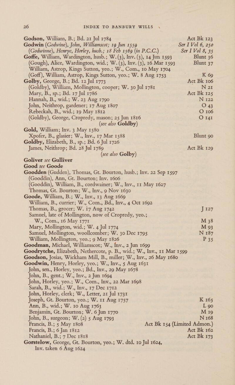 Godson, William, B.; Bd. 21 Jul 1784 Act Bk 123 Godwin (Godwine), John, Williamscot; 19 Jun 1559 Ser I Vol 6, 250 (Godwinne), Henrye, Horley, husb.; 18 Feb 1569 (in P.C.C.) . Ser I Vol 8, 35 Goffe, William, Wardington, husb.; W. (3), Inv. (3), 14 Jun 1593 Blunt 36 (Gough), Alice, Wardington, wid.; W. (3), Inv. (3), 16 Mar 1593 Blunt 37 William, Astrop, Kings Sutton, yeo.; W., Com., 10 May 1704 (Goff), William, Astrop, Kings Sutton, yeo.; Wz 8 Aug 1753 K 69 Golby, George, B.; Bd. 12 Jul 1773 Act Bk 106 (Goldby), William, Mollington, cooper; W. 30 Jul 1781 N 21 Mary, B., sp.; Bd. 17 Jul 1786 Act Bk 125 Hannah, a. wie W. 23 Aug 1790 N 122 John, Neithrop, gardener; 17 Aug 1807 O 43 Rebeckah, B., wid.; 19 May 1812 O 106 (Goldby), George, Cropredy, mason; 25 Jun 1816 O 141 (see also Goldby) Gold, William; Inv. 3 May 1580 Xpofer, B., glasier; W., Inv., 17 Mar 1588 Blunt 90 Goldby, Elizabeth, B., sp.; Bd. 6 Jul 1726 James, Neithrop; Bd. 28 Jul 1789 Act Bk 129 (see also Golby) Goliver see Gulliver Good see Goode Goodden (Gudden), Thomas, Gt. Bourton, husb.; Inv. 22 Sep 1597 (Gooddin), Ann, Gt. Bourton; Inv. 1606 (Gooddin), William, B., cordwainer; W., Inv., 11 May 1627 Thomas, Gt. Bourton; W., Inv., 9 Nov 1630 Goode, William, B.; W., ae 13 Aug 1669 William, B., currier; W., Com., Bd., Inv., 4 Oct 1692 Thomas, B., grocer; W. 17 Aug 1742 J 127 Samuel, late of Mollington, now of Cropredy, es sf W., Com., 16 May 1771 M 38 Mary, Mollington, wid.; W. 4 Jul 1774 M 93 Samuel, Mollington, smollomma nes -W. 30 Dec 1795 N 187 William, Mollington, yeo.; 9 May 1826 P35 Goodman, Michael, Walieniwan sat ., Inv., 2 Jun 1699 Goodrytche, Elizabeth, meat nad p. B eats W., Inv., 11 Mar 1599 Goodson, Josias, Wickham Mill, B., miller; W., Inv., 26 May 1680 Goodwin, Henry, Horley, yeo.; W., Inv., 5 Aug 1631 John, sen., aie yeo.; Bd., Inv., 29 May 1678 John, B., gent.; W., Inv., 2 Jun 1694 John, Horley, i W., Com., Inv., 22 Mar 1698 Sarah, B., wid.; W., lav, 17 Dec 1712 John, Horley, clerk: 'W., Letter, ar Jul 1731 Joseph, Gt. Bourton, yeo.; W. 11 Aug 1757 K 165 Ann, B., wid.; W. 10 Aug 1763 L 90 Benjamin, Gt. Bourton; W. 6 Jun 1770 M 19 John, B., surgeon; W. (2) 5 Aug 1793 N 168 Francis, B.; 5 May 1808 Act Bk 154 (Limited Admon.) Francis, B.; 6 Jan 1812 Act Bk 162 Nathaniel, B.; 7 Dec 1818 Act Bk 173 Gorstelow, George, Gt. Bourton, yeo.; W. dtd. 10 Jul 1624, Inv. taken 6 Aug 1624