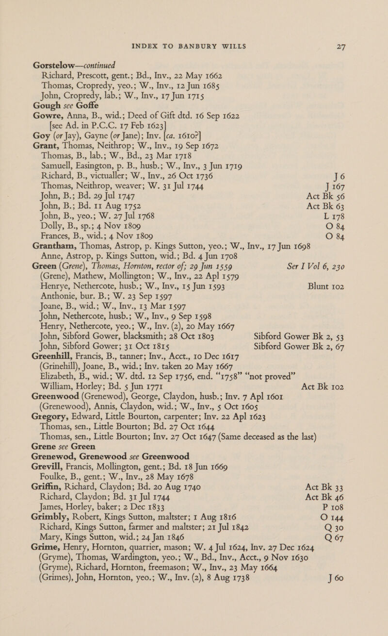Gorstelow—continued Richard, Prescott, gent.; Bd., Inv., 22 May 1662 Thomas, Cropredy, yeo.; W., Inv., 12 Jun 1685 John, Cropredy, lab.; W., Inv., 17 Jun 1715 Gough see Goffe Gowre, Anna, B., wid.; Deed of Gift dtd. 16 Sep 1622 [see Ad. in P.C.C. 17 Feb 1623] Goy (or Jay), Gayne (or Jane); Inv. [ca. 1610?] Grant, Thomas, Neithrop; W., Inv., 19 Sep 1672 Thomas, B., lab.; W., Bd., 23 Mar 1718 Samuell, Easington, p. B., husb.; W., Inv., 3 Jun 1719 Richard, B., victualler; W., Inv., 26 Oct 1736 J6 Thomas, Neithrop, weaver; W. 31 Jul 1744 J 167 John, B.; Bd. 29 Jul 1747 Act Bk 56 John, B.; Bd. 11 Aug 1752 Act Bk 63 John, B., yeo.; W. 27 Jul 1768 L 178 Dolly, B., sp.; 4 Nov 1809 O 84 Frances, B., wid.; 4 Nov 1809 O 84 Grantham, Thomas, Astrop, p. Kings Sutton, yeo.; W., Inv., 17 Jun 1698 Anne, Astrop, p. Kings Sutton, wid.; Bd. 4 Jun 1708 Green (Grene), Thomas, Hornton, rector of; 29 Jun 1559 Ser I Vol 6, 230 (Grene), Mathew, Mollington; W., Inv., 22 Apl 1579 Henrye, Nethercote, husb.; W., Inv., 15 Jun 1593 Blunt 102 Anthonie, bur. B.; W. 23 Sep 1597 Joane, B., wid.; W., Inv., 13 Mar 1597 John, Nethercote, husb.; W., Inv., 9 Sep 1598 Henry, Nethercote, yeo.; W., Inv. (2), 20 May 1667 John, Sibford Gower, blacksmith; 28 Oct 1803 Sibford Gower Bk 2, 53 John, Sibford Gower; 31 Oct 1815 Sibford Gower Bk 2, 67 Greenhill, Francis, B., tanner; Inv., Acct., 10 Dec 1617 (Grinehill), Joane, B. , wid.; Inv. taken 20 May 1667 Elizabeth, B., wid.; W. ded. 12 Sep 1756, end. “1758” “not peoaed® William, Horley: Bd. 5 Jun 1771 Act Bk 102 Greenwood (Grenewod), George, Claydon, husb.; Inv. 7 Apl 1601 (Grenewood), Annis, Claydon, wid.; W., Inv., 5 Oct 1605 Gregory, Edward, Little Bourton, carpenter; Inv. 22 Apl 1623 Thomas, sen., Little Bourton; Bd. 27 Oct 1644 Thomas, sen., Little Bourton; Inv. 27 Oct 1647 (Same deceased as the last) Grene see Green Grenewod, Grenewood see Greenwood Grevill, Francis, Mollington, gent.; Bd. 18 Jun 1669 Foulke, B., gent.; W., Inv., 28 May 1678 Griffin, Richard, Claydon; Bd. 20 Aug 1740 Act Bk 33 Richard, Claydon; Bd. 31 Jul 1744 Act Bk 46 James, Horley, baker; 2 Dec 1833 P 108 Grimbly, Robert, Kings Sutton, maltster; 1 Aug 1816 O 144 Richard, Kings Sutton, farmer and maltster; 21 Jul 1842 Q 30 Mary, Kings Sutton, wid.; 24 Jan 1846 Q 67 Grime, Henry, Hornton, quarrier, mason; W. 4 Jul 1624, Inv. 27 Dec 1624 (Gryme), Thomas, Wardington, yeo.; W., Bd., Inv., Acct., 9 Nov 1630 (Gryme), Richard, Hornton, freemason; W., Inv., 23 May 1664 (Grimes), John, Hornton, yeo.; W., Inv. (2), 8 Aug 1738 J 60