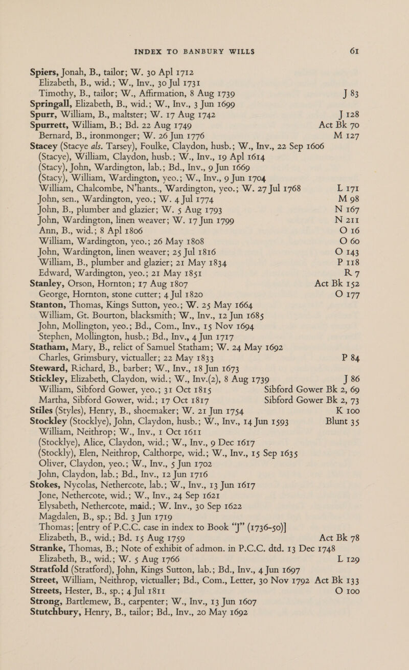 Spiers, Jonah, B., tailor; W. 30 Apl 1712 Elizabeth, B., wid.; W., Inv., 30 Jul 1731 Timothy, B., tailor; W., Affirmation, 8 Aug 1739 J 83 Springall, Elizabeth, B., wid.; W., Inv., 3 Jun 1699 Spurr, William, B., maltster; W. 17 Aug 1742 J 128 Spurrett, William, B.; Bd. 22 Aug 1749 Act Bk 70 Bernard, B., ironmonger; W. 26 Jun 1776 M 127 Stacey (Stacye als. Tarsey), Foulke, Claydon, husb.; W., Inv., 22 Sep 1606 (Stacye), William, Claydon, husb.; W., Inv., 19 Apl 1614 (Stacy), John, Wardington, lab.; Bd., Inv., 9 Jun 1669 (Stacy), William, Wardington, yeo.; W., Inv., 9 Jun 1704 William, Chalcombe, N’hants., Wardington, yeo.; W. 27 Jul 1768 L 171 John, sen., Wardington, yeo.; W. 4 Jul 1774 M 98 John, B., plumber and glazier; W. 5 Aug 1793 N 167 John, Wardington, linen weaver; W. 17 Jun 1799 N 211 Ann, B., wid.; 8 Apl 1806 O 16 William, Wardington, yeo.; 26 May 1808 O 60 John, Wardington, linen weaver; 25 Jul 1816 O 143 William, B., plumber and glazier; 21 May 1834 P 118 Edward, Wardington, yeo.; 21 May 1851 R7 Stanley, Orson, Hornton; 17 Aug 1807 Act Bk 152 George, Hornton, stone cutter; 4 Jul 1820 O 177 Stanton, Thomas, Kings Sutton, yeo.; W. 25 May 1664 William, Gt. Bourton, blacksmith; W., Inv., 12 Jun 1685 John, Mollington, yeo.; Bd., Com., Inv., 15 Nov 1694 Stephen, Mollington, husb.; Bd., Inv., 4 Jun 1717 Statham, Mary, B., relict of Samuel Statham; W. 24 May 1692 Charles, Grimsbury, victualler; 22 May 1833 P 84 Steward, Richard, B., barber; W., Inv., 18 Jun 1673 Stickley, Elizabeth, Claydon, wid.; W., Inv.(2), 8 Aug 1739 J] 86 William, Sibford Gower, yeo.; 31 Oct 1815 Sibford Gower Bk 2, 69 Martha, Sibford Gower, wid.; 17 Oct 1817 Sibford Gower Bk 2, 73 Stiles (Styles), Henry, B., shoemaker; W. 21 Jun 1754 K 100 Stockley (Stocklye), John, Claydon, husb.; W., Inv., 14 Jun 1593 Blunt 35 William, Neithrop; W., Inv., 1 Oct 1611 (Stocklye), Alice, Claydon, wid.; W., Inv., 9 Dec 1617 (Stockly), Elen, Neithrop, Calthorpe, wid.; W., Inv., 15 Sep 1635 Oliver, Claydon, yeo.; W., Inv., 5 Jun 1702 John, Claydon, lab.; Bd., Inv., 12 Jun 1716 Stokes, Nycolas, Nethercote, lab.; W., Inv., 13 Jun 1617 Jone, Nethercote, wid.; W., Inv., 24 Sep 1621 Elysabeth, Nethercote, maid.; W. Inv., 30 Sep 1622 Magdalen, B., sp.; Bd. 3 Jun 1719 Thomas; [entry of P.C.C. case in index to Book “J” (1736-50)] Elizabeth, B., wid.; Bd. 15 Aug 1759 Act Bk 78 Stranke, Thomas, B.; Note of exhibit of admon. in P.C.C. dtd. 13 Dec 1748 Elizabeth, B., wid.; W. 5 Aug 1766 L 129 Stratfold (Stratford), John, Kings Sutton, lab.; Bd., Inv., 4 Jun 1697 Street, William, Neithrop, victualler; Bd., Com., Letter, 30 Nov 1792 Act Bk 133 Streets, Hester, B., sp.; 4 Jul 1811 O 100 Strong, Bartlemew, B., carpenter; W., Inv., 13 Jun 1607 Stutchbury, Henry, B., tailor; Bd., Inv., 20 May 1692