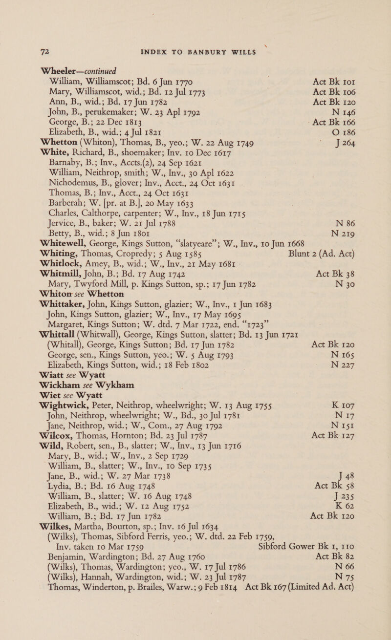 Wheeler—continued \ William, Williamscot; Bd. 6 Jun 1770 Act Bk ror Mary, Williamscot, wid.; Bd. 12 Jul 1773 Act Bk 106 Ann, B., wid.; Bd. 17 Jun 1782 Act Bk 120 John, B., perukemaker; W. 23 Apl 1792 N 146 George, B.; 22 Dec 1813 - Act Bk 166 Elizabeth, B., wid.; 4 Jul 1821 | O 186 Whetton (Whiton), Thomas, B., yeo.; W. 22 Aug 1749 | *s ona White, Richard, B., shoemaker; Inv. 10 Dec 1617 Barnaby, B.; Inv., Accts.(2), 24 Sep 1621 William, Neithrop, smith; W., Inv., 30 Apl 1622 Nichodemus, B., glover; Inv., Acct., 24 Oct 1631 Thomas, B.; Inv., Acct., 24 Oct 1631 Barberah; W. [pr. at B.], 20 May 1633 Charles, Calthorpe, carpenter; W., Inv., 18 Jun 1715 Jervice, B., baker; W. 21 Jul 1788 N 86 Betty, B., wid.; 8 Jun 1801 N 219 Whitewell, George, Kings Sutton, “slatyeare”; W., Inv., 10 Jun 1668 Whiting, Thomas, Cropredy; 5 Aug 1585 Blunt 2 (Ad. Act) Whitlock, Amey, B., wid.; W., Inv., 21 May 1681 » Whitmill, John, B.; Bd. 17 Aug 1742 Act Bk 38 Mary, Twyford Mill, p. Kings Sutton, sp.; 17 Jun 1782 N 30 Whiton: see Whetton Whittaker, John, Kings Sutton, glazier; W., Inv., 1 Jun 1683 John, Kings Sutton, glazier; W., Inv., 17 May 1695 Margaret, Kings Sutton; W. dtd. 7 Mar 1722, end. “1723” Whittall (Whitwall), George, Kings Sutton, slatter; Bd. 13 Jun 1721 (Whitall), George, Kings Sutton; Bd, 17 Jun 1782 Act Bk 120 George, sen., Kings Sutton, yeo.; W. 5 Aug 1793 N 165 Elizabeth, Kings Sutton, wid.; 18 Feb 1802 N 227 Wiatt see Wyatt Wickham see Wykham Wiet see Wyatt Wightwick, Peter, Neithrop, wheelwright; W. 13 Aug 1755 K 107 John, Neithrop, wheelwright; W., Bd., 30 Jul 1781 N 17 Jane, Neithrop, wid.; W., Com., 27 Aug 1792 N 151 Wilcox, Thomas, Hornton; Bd. 23 Jul 1787 Act Bk 127 Wild, Robert, sen., B., slatter; W., Inv., 13 Jun 1716 Mary, B., wid.; W., Inv., 2 Sep 1729 William, B., slatter; W., Inv., 10 Sep 1735 Jane, B., wid.; W. 27 Mar 1738 | J 48 Lydia, B.; Bd. 16 Aug 1748 Act Bk 58 William, B., slatter; W. 16 Aug 1748 J 235 Elizabeth, B., wid.; W. 12 Aug 1752 K 62 William, B.; Bd. 17 Jun 1782 Act Bk 120 Wilkes, Martha, Bourton, sp.; Inv. 16 Jul 1634 (Wilks), Thomas, Sibford Ferris, yeo.; W. dtd. 22 Feb 1759, Inv. taken 10 Mar 1759 Sibford Gower Bk 1, 110 Benjamin, Wardington; Bd. 27 Aug 1760 Act Bk 82 (Wilks), Thomas, Wardington; yeo., W. 17 Jul 1786 N 66 (Wilks), Hannah, Wardington, wid.; W. 23 Jul 1787 N 75