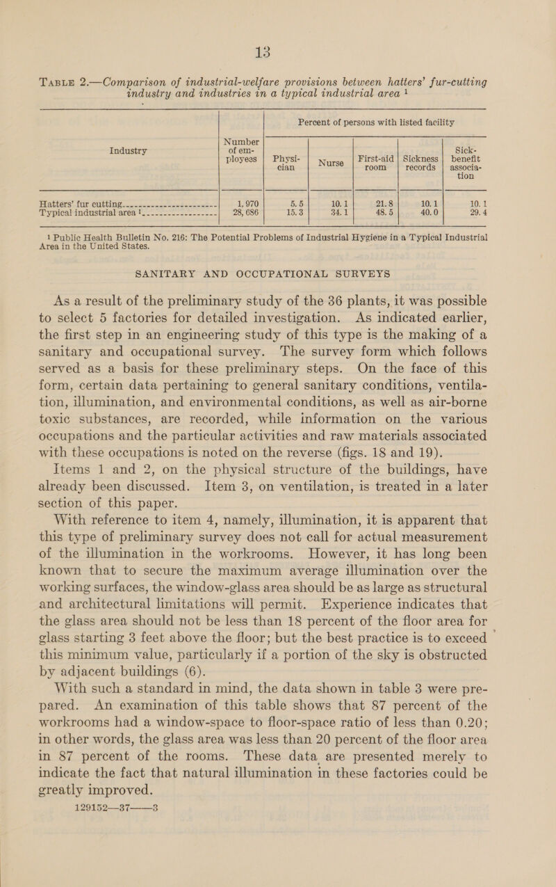 TaBLE 2.—Comparison of fadustrial-welfare provisions between haters’ fur-cuiting industry and industries in a typical industrial area } Percent of persons with listed facility Number Industry of em- Sick- ployees | Physi- utee First-aid | Sickness | benefit cian room records | associa- tion ISNA MTR eT aC Dh A het ee ee ee 1, 970 5.5 10. 1 21.8 10.1 10. 1 Py picalindustriabares 2-2 72-22. eee 28, 686 15.3 34.1 48. 5 40.0 29. 4 1 Public Health Bulletin No, 216: The Potential Problems of Industrial Hygiene in a Typical Industrial Area in the United States. SANITARY AND OCCUPATIONAL SURVEYS As a result of the preliminary study of the 36 plants, it was possible to select 5 factories for detailed investigation. As indicated earlier, the first step in an engineering study of this type is the making of a sanitary and occupational survey. The survey form which follows served as a basis for these preliminary steps. On the face of this form, certain data pertaining to general sanitary conditions, ventila- tion, ilumination, and environmental conditions, as well as air-borne toxic substances, are recorded, while information on the various occupations and the particular activities and raw materials associated with these occupations is noted on the reverse (figs. 18 and 19). Items 1 and 2, on the physical structure of the buildings, have already been discussed. Item 3, on ventilation, is treated in a later section of this paper. With reference to item 4, namely, illumination, it is apparent that this type of preliminary survey does not call for actual measurement of the illumination in the workrooms. However, it has long been known that to secure the maximum average illumination over the working surfaces, the window-glass area should be as large as structural and architectural limitations will permit. Experience indicates that the glass area should not be less than 18 percent of the floor area for | glass starting 3 feet above the floor; but the best practice is to exceed | this minimum value, particularly if a portion of the sky is obstructed by adjacent buildings (6). With such a standard in mind, the data shown in table 3 were pre- pared. An examination of this table shows that 87 percent of the workrooms had a window-space to floor-space ratio of less than 0.20; in other words, the glass area was less than 20 percent of the floor area in 87 percent of the rooms. These data are presented merely to indicate the fact that natural illumination in these factories could be greatly improved. 129152373