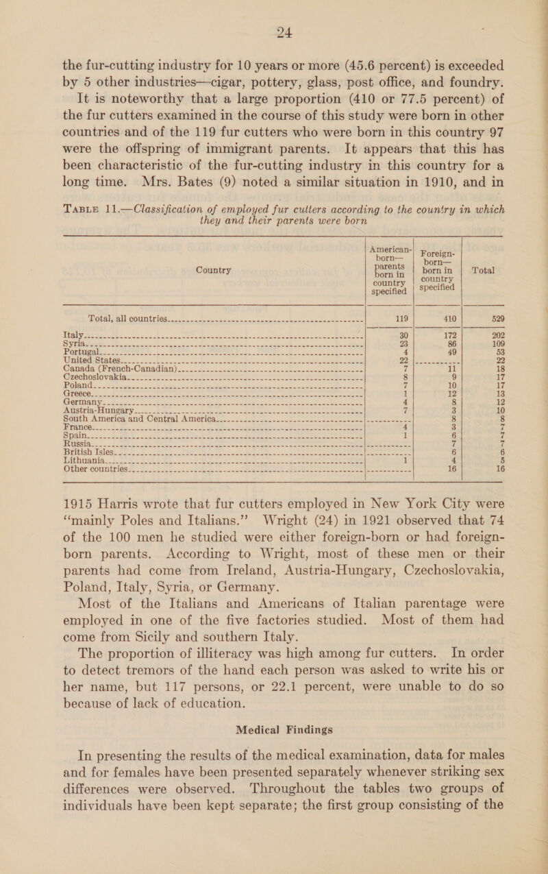 countries and of the 119 fur cutters who were born in this country 97 were the offspring of immigrant parents. It appears that this has been characteristic of the fur-cutting industry in this country for a long time. Mrs. Bates (9) noted a similar situation in 1910, and in TaBLE 11.—Classification of employed fur cutters according to the country in which they and their parents were born American- Foreign orn— parents | Porn       Country benn ta born in Total country | country specified specified MOCO AUCOUMtOS. co eo a A ee ea ee ee ee 119 410 529 NSU ee Set Be eee. Sk ee ee Ss en oe oe ee 30 172 202 CG, 5 a | a a, Sen cere SS eee Seen eee See 23 86 109 PO OHUMS Ae: LD eee by MARES. ene oe. Deeeec Boe) oo eee ee 4 49 53 librigiedesanjOs 22. &lt;6 = A beet SNe te ee ee ee 22025... Sree 22 Canpads CP ¥enehnC angina)... feos cos dn Seo meee ees 7 11 18 OAS ONT LUN GS | Cb: ee eaomeanee ianaemmane seven Nbnenah ain &lt;scoed | Samameampa ey 5 pct natn ears Dee Se et 8 17 CNT XG Sed | oars (ee te Se eneNS he OS Pes Dennen ee eS Sao. 7 10 17 GRRE. Cy: ae tee Remar artis Lehi centres SACL tral Se 7 ad? alate ES SA | etchant apt t a gee Se 1 12 13 (CET CTU TTR, RE ha ee) AU WSU HR NS Set, Sy ee Oe ATER din 4 8 12 PATS UIQ SEUURE ORY &lt;2 Beco) ce eee Oe a ene kk eee ee ee ee 7 3 10 Pouth Amenica and: Central Ameri¢ga..... doses sons ole oo cee eee eens eee eee ae 8 8 PIG T COE, Somme ok oak reeks oS ee et a tare a ee eo 4 3 v4 SOC Cees See ARE, Sree ANAREey CNN Te lies MRE epi PRION mreerey eens See hace 1 6 He PRUSSIOw.. 2 5 oak ~ oe En ee Se ee ae ee ee a ee eee mee 7 uf BO El PISO WEST OSE. See — a ye ae a re ee ee eee ec 6 6 LUIGI oe es ey oe he ee a! eee ee ee 1 4 5 WO GNEM COUREPIOSSe 5-58 Se 2 SR Le ee ee eee eer eee 16 16 1915 Harris wrote that fur cutters employed in New York City were ‘mainly Poles and Italians.”” Wright (24) in 1921 observed that 74 of the 100 men he studied were either foreign-born or had foreign- born parents. According to Wright, most of these men or their parents had come from Ireland, Austria-Hungary, Czechoslovakia, Poland, Italy, Syria, or Germany. Most of the Italians and Americans of Italian parentage were employed in one of the five factories studied. Most of them had come from Sicily and southern Italy. The proportion of illiteracy was high among fur cutters. In order to detect tremors of the hand each person was asked to write his or her name, but 117 persons, or 22.1 percent, were unable to do so because of lack of education. Medical Findings In presenting the results of the medical examination, data for males differences were observed. Throughout the tables two groups of individuals have been kept separate; the first group consisting of the