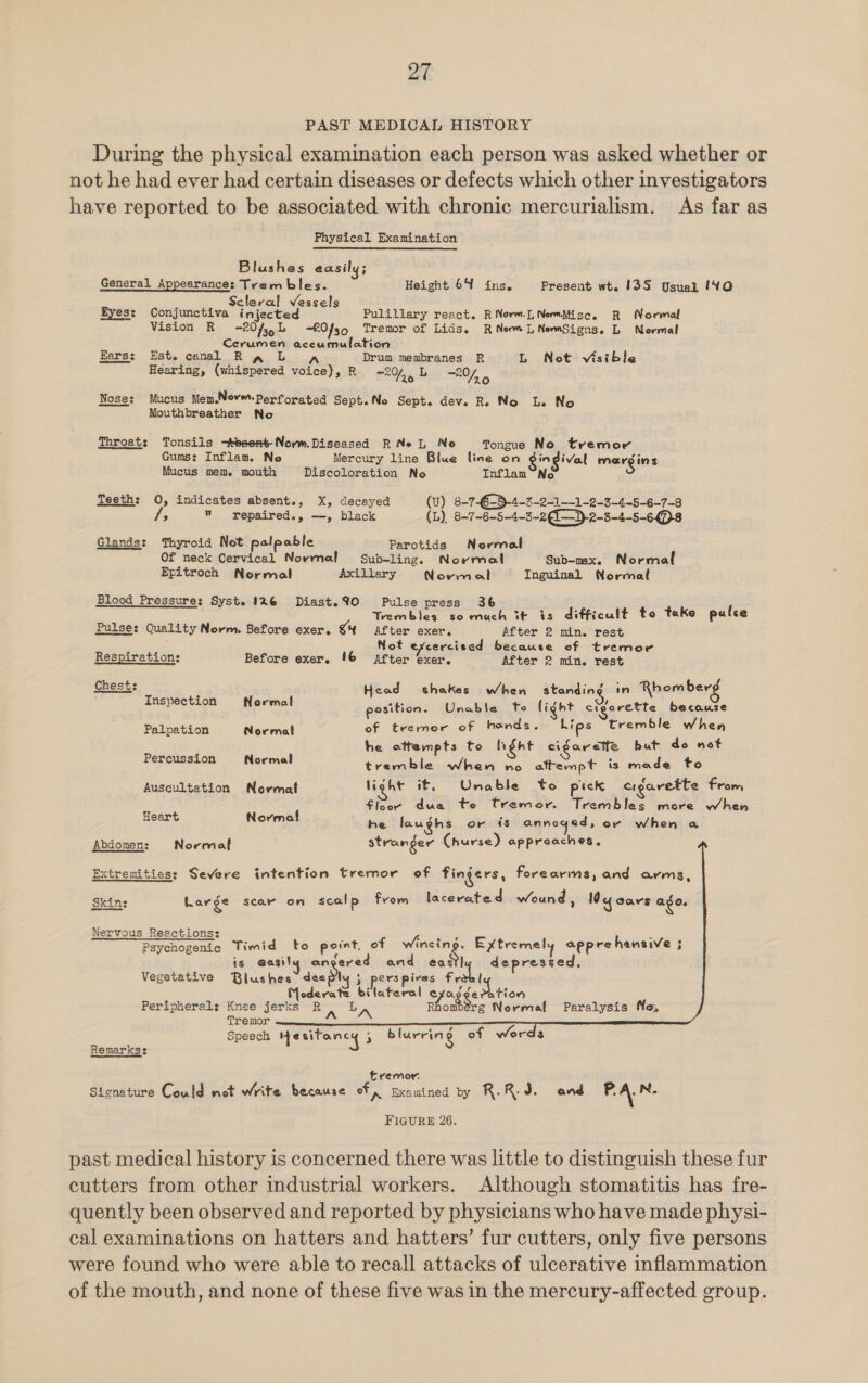 PAST MEDICAL HISTORY During the physical examination each person was asked whether or not he had ever had certain diseases or defects which other investigators have reported to be associated with chronic mercurialism. As far as Physical Examination Blushes easily; General Appearance: Trem bles. Height 64% ins. Present wt. 135 Usual (YO . Scleral Vessels Eyes: Conjunctiva injected Pulillary react. RNorm.[, NemMisc. R Normal Vision R -204;,L ROfso Tremor of Lids, RNemLNermSigns, L Nermal Cerumen accumulation Ears: Est. canal R ~ L a Drum membranes R L Not visible Hearing, (whispered voice), R ~2Y,, L ~20/, = Nose: Mucus Mem.Norm. perforated Sept.No Sept. dev. Re. No Le No Mouthbreather No  Throat: Tonsils ~tesent-Norm.Diseased RNeL No Tongue No tremor Gums: Inflam. Ne Mercury line Blue line on gin ival mergins Mucus mem. mouth Discoloration No Inflam~ No Teeth: O, indicates absent., X, decayed (U) 8-7-6-5-4-3-2-1--1-2-3-4-5-6-7-8 ve  yrepaired., —, black (L), 8-7-6-5-4-3-2€1—) 2-3-4-5-6D-8 Glands: Thyroid Net palpable Parotids Normal Of neck Cervical Normal Sub-ling. Normal Sub-max. Normal Epitroch Normal Axillary Normal Inguinal Normal Blood Pressure: Syst. 126 Diast.%O Pulse press 36 Trembles so much it is difficult to take pulse Pulse: Quality Norm. Before exer. &lt;4 After exer. After 2 min. rest ; i Not excercise because of tremor Respiration: Before exer. '€ after exer. After 2 min. rest Chest: : Head shakes when standing in Rhomberg inspection Normal position. Unable to light ctparette because of tremor of hends. Lips tremble when é he attempts to Inght cigarette but do not Bepeneetee 7. Seceel tremble when no attempt is made to Auscultation Normat light it, Unable to pick 1 savette from floor due to tremor. Trembles more when aoe Normal he laughs or is annoyed, ov when a stranger Churse) approaches, Palpation Norma! Abdomen: Normal     Extremities: Severe intention tremor of fingers, forearms, and arms, Skins: Large scar on scalp from lacerated wound , We oars ago. Nervous Reactions: ? : ~~ Psychogenic Timid to pommt, of Wincing. Extremely apprehensive ; is @asily angered and ead depressed, Vegetative Blushes dee ] 3 ers pives f ree | Moderate bilateral cyxag fedation Peripherals Knee jerks R L nhowtse Tremor A Speech Hesifancy 5 blurring of words g Normal Paralysis No,   Remarks: tremor. Signature Could not write because of 5 Examined by R. R. J. and PA. N. FIGURE 26. past medical history is concerned there was little to distinguish these fur cutters from other industrial workers. Although stomatitis has fre- quently been observed and reported by physicians who have made physi- cal examinations on hatters and hatters’ fur cutters, only five persons were found who were able to recall attacks of ulcerative inflammation of the mouth, and none of these five was in the mercury-affected group.