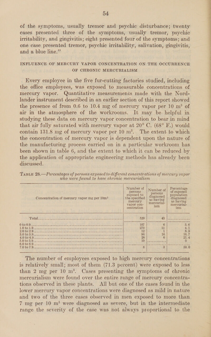 of the symptoms, usually tremor and psychic disturbance; twenty cases presented three of the symptoms, usually tremor, psychic irritability, and gingivitis; eight presented four of the symptoms; and one case presented tremor, psychic irritability, salivation, gingivitis, and a blue line.” INFLUENCE OF MERCURY VAPOR CONCENTRATION ON THE OCCURRENCE OF CHRONIC MERCURIALISM Every employee in the five fur-cutting factories studied, including the office employees, was exposed to measurable concentrations of mercury vapor. Quantitative measurements made with the Nord- lander instrument described in an earlier section of this report showed the presence of from 0.6 to 10.4 mg of mercury vapor per 10 m?® of air in the atmosphere of the workrooms. It may be helpful in studying these data on mercury vapor concentration to bear in mind that air fully saturated with mercury vapor at 20° C. (68° F.) would contain 131.8 mg of mercury vapor per 10 m*. The extent to which the concentration of mercury vapor is dependent upon the nature of the manufacturing process carried on in a particular workroom has been shown in table 6, and the extent to which it can be reduced by the application of appropriate engineering methods has already been discussed. TABLE 28.—Percentages of persons exposed to different concentrations of mercury vapor who were found to have chronic mercurtalism    Number of Percentage persons Number of of exposed exposed to dia ayer population Concentration of mereury vapor mg per 10m3 the specified Be avin diagnosed mercury werent ma as having vapor con- san mercurial- centration ism TROPA RSIS OF REELS OPO Lhe Oe eed fe. Sah See ELL 529 AS: |Le.. Es scee aS OOOO. EUER Re Ate Se, . gb Phi teehee, 107 6 6: 6 LOMO Gets =o. tete. S22: ek Se alee ee oe SOR 270 11 4.1 DOMOI2 Obs 5a FES EL re, LEER. SESE E SV EAS ERR 12 1 8.3 SOLO 0 ce 2 oo ee Sa Ce es eA sa ee Fes ee 96 16 16.7 AFOMUOM4. OL 2 Lay TIER RELA ER ASS ee RL 28 6 21.4 B20 TOrb Oe. 23 et ee ee RE es ee eae 10g 2 sss 0 6:0\t0'6 9... ESE Lhe ite SED ae ee Se Se Se ra ta eae Ft or eee FOO Derg oo cet Zee Pee se OD, BS REE SET ERIN Pee 3 6 3 50. 0 The number of employees exposed to high mercury concentrations is relatively small; most of them (71.3 percent) were exposed to less than 2 mg per 10 m*. Cases presenting the symptoms of chronic mercurialism were found over the entire range of mercury concentra- tions observed in these plants. All but one of the cases found in the lower mercury vapor concentrations were diagnosed as mild in nature and two of the three cases observed in men exposed to more than 7 mg per 10 m® were diagnosed as severe, but in the intermediate range the severity of the case was not always proportional to the 