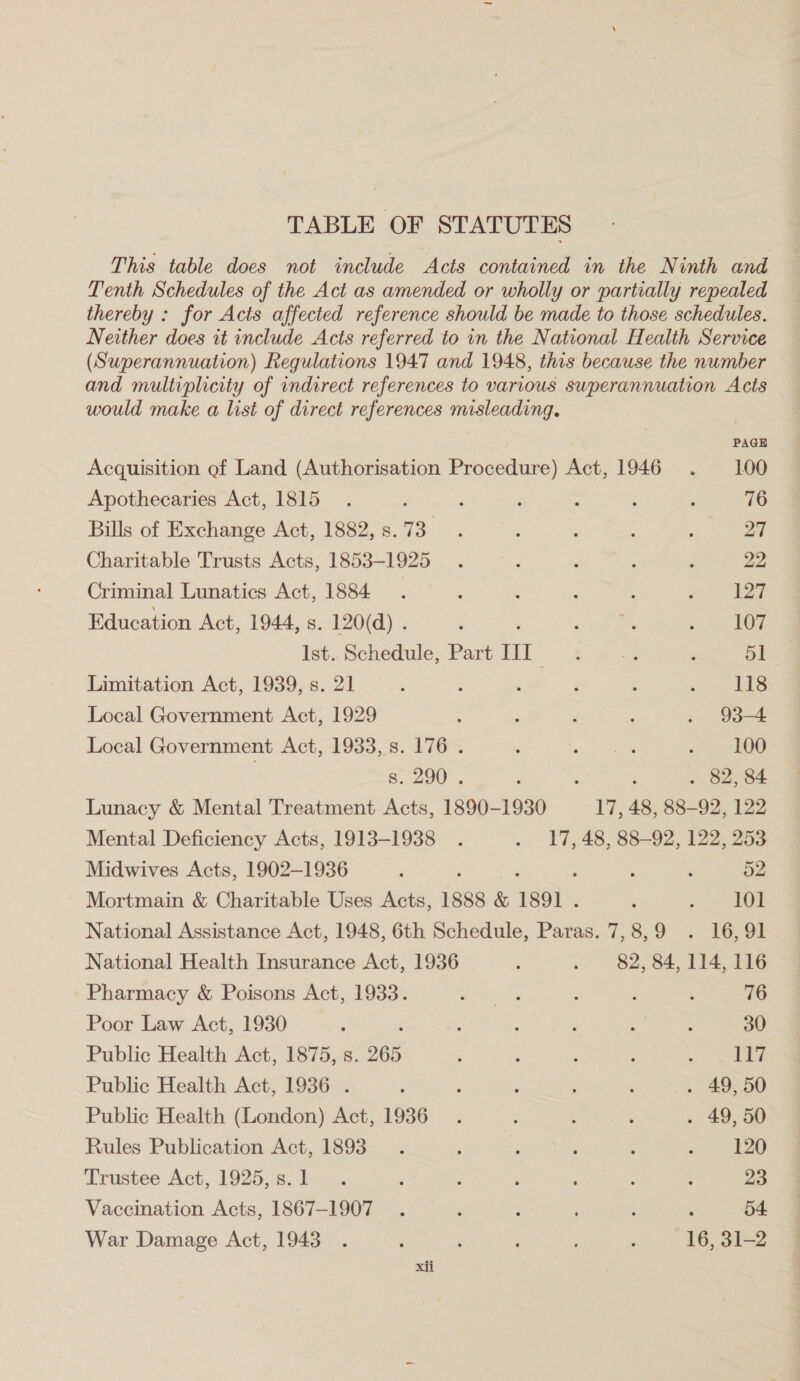TABLE OF STATUTES This table does not include Acts contained in the Ninth and Tenth Schedules of the Act as amended or wholly or partially repealed thereby : for Acts affected reference should be made to those schedules. Neither does it include Acts referred to in the National Health Service (Superannuation) Regulations 1947 and 1948, this because the number and multiplicity of indirect references to various superannuation Acts would make a list of direct references misleading. PAGE Acquisition gf Land (Authorisation Procedure) Act, 1946 . 100 Apothecaries Act, 1815. ‘ : : : ‘ 76 Bills of Exchange Act, 1882,8.73 &lt;&lt; '-. &gt; 4 = an Charitable Trusts Acts, 1853-1925 . : : : ; 22 Criminal Lunatics Act, 1884 . ‘ : : : 3 oe Education Act, 1044, 5..120d). . &lt;&gt; + “. 22 ee Ist. Schedule, Part HI. Rg: . 5k Limitation Act, 1939, s. 21 . : ‘ 4 : «eS Local Government Act, 1929 : ; ; , . 934 Local Government Act, 1933, s. 176 . : : ‘ 6G a 000 FS Lunacy &amp; Mental Treatment Acts, 1890-1930 17, 48, 88-92, 122 Mental Deficiency Acts, 1913-1938 . . 17,48, 88-92, 122, 253 Midwives Acts, 1902-1936 , ‘ : ' BZ Mortmain &amp; Charitable Uses Acts, 1888 &amp; 1891 . ; 2 National Assistance Act, 1948, 6th Schedule, Paras. 7,8,9 . 16,91 National Health Insurance Act, 1936 : . 82, 84, 114, 116 Pharmacy &amp; Poisons Act, 1933. peas : ‘ ‘ 76 Poor Law Act, 1930 : ; ; : : ‘ : 30 Public Health Act, 1875, s. 265 : : : : eee Public Health Act, 1936 . ; : ° : ‘ . 49, 50 Public Health (London) Act, 1936. : : . . 49, 50 Rules Publication Act, 1893. ; ‘ : : ; 120 Trustee Act, 1925,s.1 . : : F , : : 23 Vaccination Acts, 1867-1907. : , : ‘ 54 War Damage Act, 1943. : ; ‘ 16, 31-2