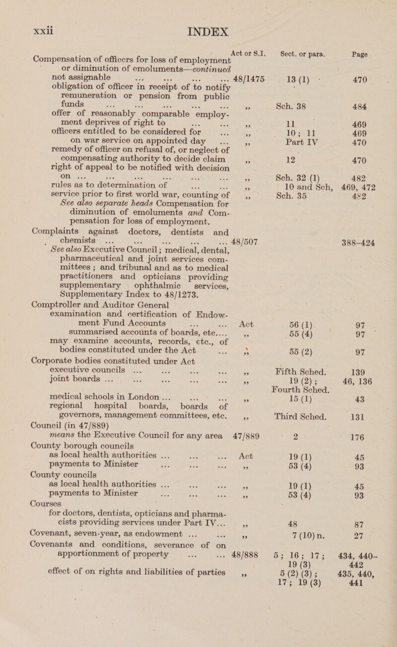 or diminution of emoluments—continued not assignable a sas or obligation of officer in receipt of to notify remuneration or pension from public funds ; ee wie’s as AGE offer of reasonably comparable employ- ment deprives of right to ‘ Se officers entitled to be considered for on war service on appointed day remedy of officer on refusal of, or neglect of compensating authority to decide claim Sect. or para. 13 (1) Sch. 38 ll 10; 11 Part IV 12. Page 470 | 484 469 469 470 470 right of appeal to be notified with decision On so ite Jon ete sue ar ie Sch. 32 (1) ~ 482 rules as to determination of se ah ie 10 and Sch, 469, 472 service prior to first world war, counting of eae Sch. 35 482 See also separate heads Compensation for diminution of emoluments and Com.-.. pensation for loss of employment. Complaints against doctors, dentists and _ chemists os &amp;, cis -»» 48/507 See also Executive Council ; medical, dental, pharmaceutical and joint services com- mittees ; and tribunal and as to medical practitioners and opticians providing supplementary ophthalmic _ services, Supplementary Index to 48/1273. Comptroller and Auditor General examination and certification of Endow- ment Fund Accounts re és summarised accounts of boards, ete.... may examine accounts, records, etc., of bodies constituted under the Act on ef 55 (2) 97 Corporate bodies constituted under Act 388-424 Mots on eee 97 » 55 (4) 97 executive councils ne Fifth Sched. 139 joint boards ... - 19 (2); 46, 136 Fourth Sched. medical schools in London ... a sah aay 15 (1) 43 regional hospital boards, boards of governors, management committees, etc. a Third Sched. 131 Council (in 47/889) | means the Executive Council for any area 47/889 » oe 176 County borough councils as local health authorities ... a nen eet 19 (1) 45 payments to Minister 5 53 (4) 93 County councils as local health authorities ... ‘i 19 (1) 45 payments to Minister a 53 (4) 93 Courses for doctors, dentists, opticians and pharma- cists providing services under Part IV... Pe 48 87 Covenant, seven-year, as endowment ... tae + 7 (10) n. 27 Covenants and conditions, severance of on apportionment of property . 48/888 5; 16; 17; 434, 440- 19 (3) 442 effect of on rights and liabilities of parties __,, 5 (2) (3) ; 435, 440,