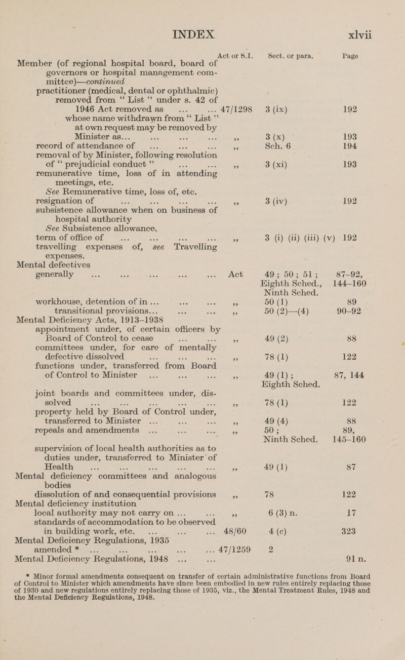 Act or 8.1. Sect. or para. Page Member (of regional hospital board, board of governors or hospital management com- mittee)—continued practitioner (medical, dental or ophthalmic) removed from ‘ List”? under s. 42 of 1946 Act removed as _... ... 47/1298 3 (ix) 192 whose name withdrawn from ‘ List ”’ at own request may be removed by Minister as. bei eee on fy 3 (x) 193 record of attendance of , RF Sch. 6 194 removal of by Minister, following resolution of “* prejudicial conduct ” o 3 (x1) 193 remunerative time, loss of in attending meetings, etc. See Remunerative time, loss of, ete. resignation of au 3 (iv) 192 subsistence allowance when on business of hospital authority See Subsistence allowance. term of office of vee Jet se oes Ms 3 (i) (ii) (111) (v) 192 travelling expenses of, see Travelling expenses. Mental defectives generally aes ee Sse ak ian. Reb 49; 50; 51; 87-92, Eighth Sched., 144-160 Ninth Sched. workhouse, detention of in... srs ae ne 50 (1) 89 transitional provisions... is sis - 50 (2)—(4) 90-92 Mental Deficiency Acts, 1913-1938 appointment under, of certain officers by Board of Control to cease Me 49 (2) 88 committees under, for care of mentally defective dissolved ss 78 (1) 122 functions under, transferred from Board of Control to Minister... aa ian ts 49 (1); 87, 144 Highth Sched. joint boards and committees under, dis- solved : - 78 (1) 122 property held by Board of Control 1 under, transferred to Minister ... 3 49 (4) 88 repeals and amendments ... ae te: a 50 ; 89, Ninth Sched, 145-160 supervision of local health authorities as to duties under, transferred to Minister of Health oe 5 49 (1) 87 Mental deficiency committees and analogous bodies dissolution of and consequential provisions __,, 78 122 Mental deficiency institution local authority may not carry on . ra 6 (3) n. 17 standards of accommodation to be observed in building work, etc... His ... 48/60 4 (c) 323 Mental Deficiency Regulations, 1935 amended *_.. we ... 47/1259 2 Mental Deficiency Regulations, 1948 i, OL a. the Mental Deficiency Regulations, 1948.