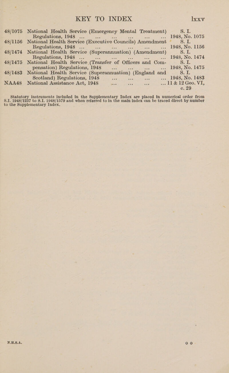 48/1075 48/1156 48/1474 48/1475 48/1483 NAA48 National Health Service (Emergency Mental Treatment) 8. I. Regulations, 1948 ... ... 1948, No. 1075 National Health Service (Executive Councils) Amendment _ 8. I. Regulations, 1948 ... ... 1948, No. 1156 National Health Service (Superannuation) (Amendment) 8. I. Regulations, 1948 ... ... 1948, No. 1474 National Health Service (Transfer of Officers and Com- 8. I. pensation) Regulations, 1948 aa ... 1948, No. 1475 National Health Service (Superannuation) (England and SE Scotland) Regulations, 1948 ae ne a ... 1948, No. 1483 National Assistance Act, 1948 a Bs ox ... Ll &amp; 12 Geo. VI, ce. 29 N.H.S.A.