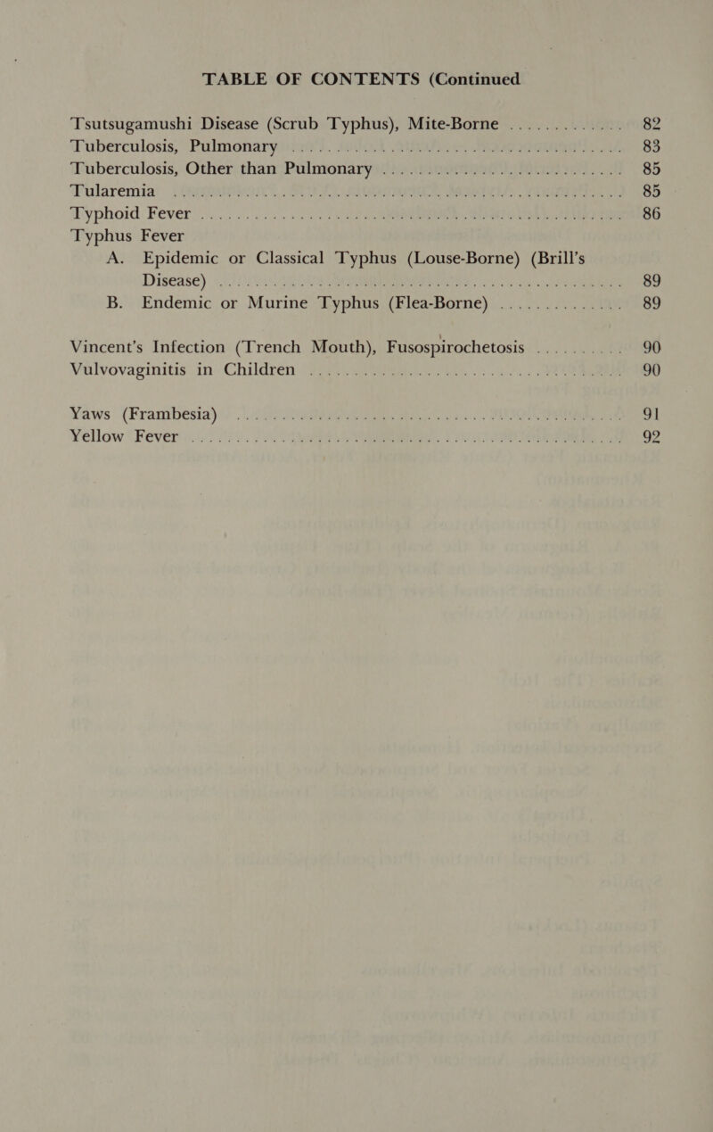 Tsutsugamushi Disease (Scrub Typhus), Mite-Borne ............. Tuberculosis,’ Pulmonarysinev). 16000) GR Seaman ae (Fuberculosis,.Other) than Pulmonary aia Pe di Tularemia’ i (eceattirnrcS . Pe), ee, Pe Ee YR Pa Wyphoid. Fever...) a at 2 ee TR Typhus Fever A. Epidemic or Classical ‘Typhus (Louse-Borne) (Brill’s Disease) 1) 582.02 Ae Riser dee Siac a B. Endemic or Murine Typhus (Flea-Borne) .............. Vincent’s Infection (Trench Mouth), Fusospirochetosis «4.34 Aaa Vulvovapinitis in: Childrén.“)79,.neoueaen shia vot? Yaws (Frambesia)@) .'..0 p20 AgbuGs Panes sien a&gt;. 5s. AURA eg ¥ellow “Fever wo.) 129. J ou OU ee. | eee a8