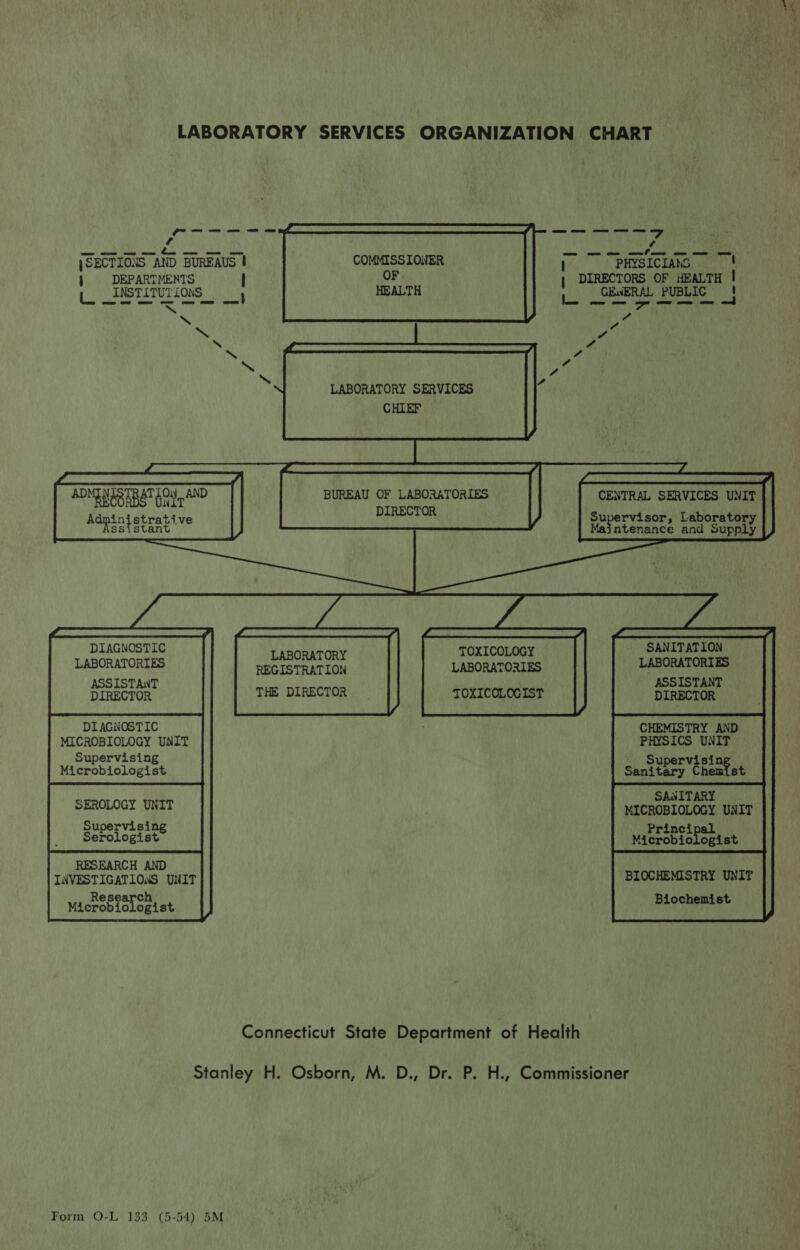 ¢ | DEPARTMENTS LW     SRE ie injstrati aapeoterent   DIAGNOSTIC LABORATORTES ASSISTANT DIRECTOR       DIAGNOSTIC MICROBIOLOGY UNIT Supervising Microbiologist    SEROLOGY UNIT Supervisi Scrolosises   LABORATORY REGISTRATIO! Connecticut State     TOXICOLOGY LABORATORIES TOXICOLOGIST  Department of Health PHYSICIANS! Su   rvisor, Laboratory      SANITATION LABORATORIES ASSISTANT DIRECTOR       CHEMISTRY AND PHYSICS UNIT Supervisin Sanitary Chemist SANITARY MICROBIOLOGY UNIT hbsia fa es Microbiologist   