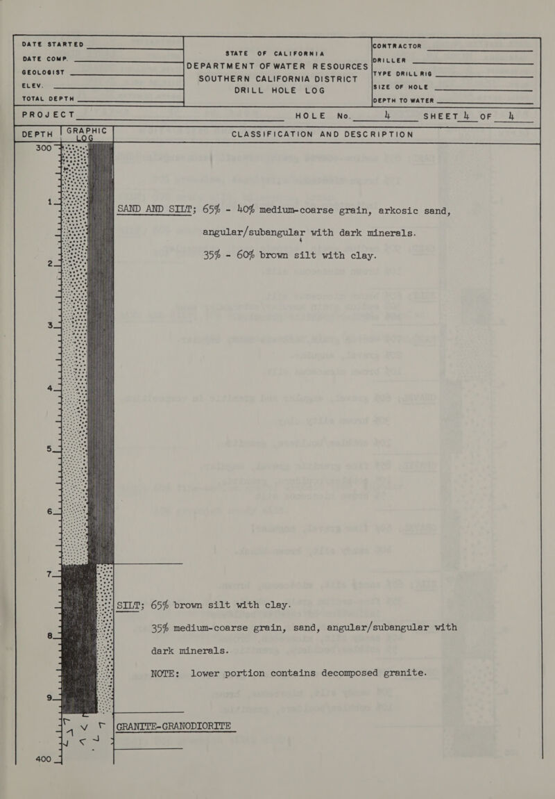 CONTRACTOR STATE OF CALIFORNIA DRILLER DEPARTMENT OF WATER RESOURCES TYPE DRILL RIG SOUTHERN CALIFORNIA DISTRICT DRILL HOLE LOG SIZE OF HOLE OEPTH TO WATER DATE COMP. GEOLOGIST ELEV.  TOTAL DEPTH PROVECT HOLE ich Leas HE ETT. OF 2 Shoe Pep | CRAP HIC CLASSIFICATION AND DESCRIPTION  ; 65% - 40% medium-coarse grain, arkosic sand, angular/subangular with dark minerals. 35% - 60% brown silt with clay.     Er] STILT; 65% brown silt with clay. 35% medium-coarse grain, sand, angular/subangular with dark minerals. NOTE: lower portion contains decomposed granite. 1, \ © |GRANITE-GRANODIORITE Sexe 400