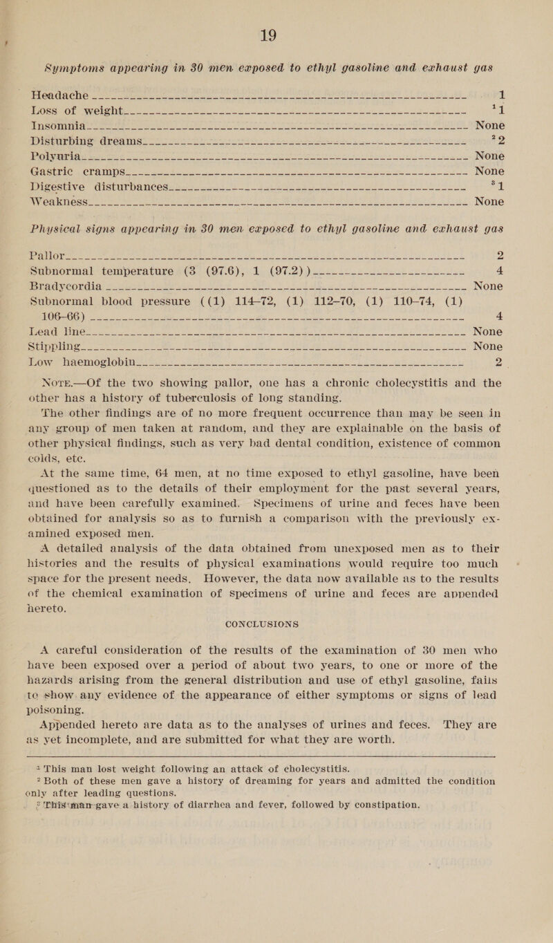 Symptoms appearing in 30 men exposed to ethyl gasoline and exhaust gas PEEORN CLC DG ees cate oO ine ee es a aaah, Se ee ee cab egos x LB Ah a 1 Tere ee) Oa de ence ret Spe a Nis, Pa Ne Eo Tk ee pie! ot LSE ED IG piel ened gel NGS 59 28 EE BR EE kar ne eV a Mac aici ek paket te Rapes fied Lae None WTS erie enh al Tine) os te wh ei i ee ei ie a2 ERS SiC) EN 2 TS 0g ae at ae nl dines 7d ee emt nck, Shae de eh ok eg RE OE, None Cr SPEIC » CROTMIIS = ether a es re otra Ste None Digestive disturbances____-- MSN S gue Mb Enc ie ol 9) Sst On Ros Ra eae 1 Dey aioe soles terete ec Wee ee he ee a Eee ge yt Gg None ere) Lee yee ne On Pn Deep aes eee Ef 2 als etre ee tk ASO ee SS 2 papnormal temperatures... (94.6) sb (90.2) ) oe ee Se eee ee 4 UR PEO SS CUN 0 BU ee ted are a 0S, 3 BS ale Ns Ey cme a SO SON None Subnormal blood pressure ((1) 114-72, (1) 112-70, (1) 110-74, (1) TCR EE Ts ats Na. 0 KE CR aa = Seats Alar (IE nd eh Geto ct 4 Sie CRN eu) ere rset hee ae A 28 eee ye eee Ct ee See None SUG e TID LS ce ie ty aes Ieee ea eee. CANNONS poe 5 (Ot Er OR AED Ape Aryl Atel REE CO ee None Bier AeIW@r le mire ot lel ee ON ee eo ae ty 2° Nore.—Of the two showing pallor, one has a chronic cholecystitis and the other has a history of tuberculosis of long standing. The other findings are of no more frequent occurrence than may be seen in any group of men taken at random, and they are explainable on the basis of other physical findings, such as very bad dental condition, existence of common colds, ete. At the same time, 64 men, at no time exposed to ethyl gasoline, have been questioned as to the details of their employment for the past several years, and have been carefully examined. Specimens of urine and feces have been obtained for analysis so as to furnish a comparison with the previously ex- amined exposed men. A detailed analysis of the data obtained frem unexposed men as to their histories and the results of physical examinations would require too much space for the present needs. However, the data now available as to the results of the chemical examination of Specimens of urine and feces are appended nereto. CONCLUSIONS A careful consideration of the results of the examination of 30 men who have been exposed over a period of about two years, to one or more of the hazards arising from the general distribution and use of ethyl gasoline, fails to show. any evidence of the appearance of either symptoms or signs of lead poisoning. Appended hereto are data as to the analyses of urines and feces. They are as yet incomplete, and are submitted for what they are worth.  * This man lost weight following an attack of cholecystitis. 2 Both of these men gave a history of dreaming for years and admitted the condition only after leading questions. &lt;'Phis'man-gave a- history of diarrhea and fever, followed by constipation.