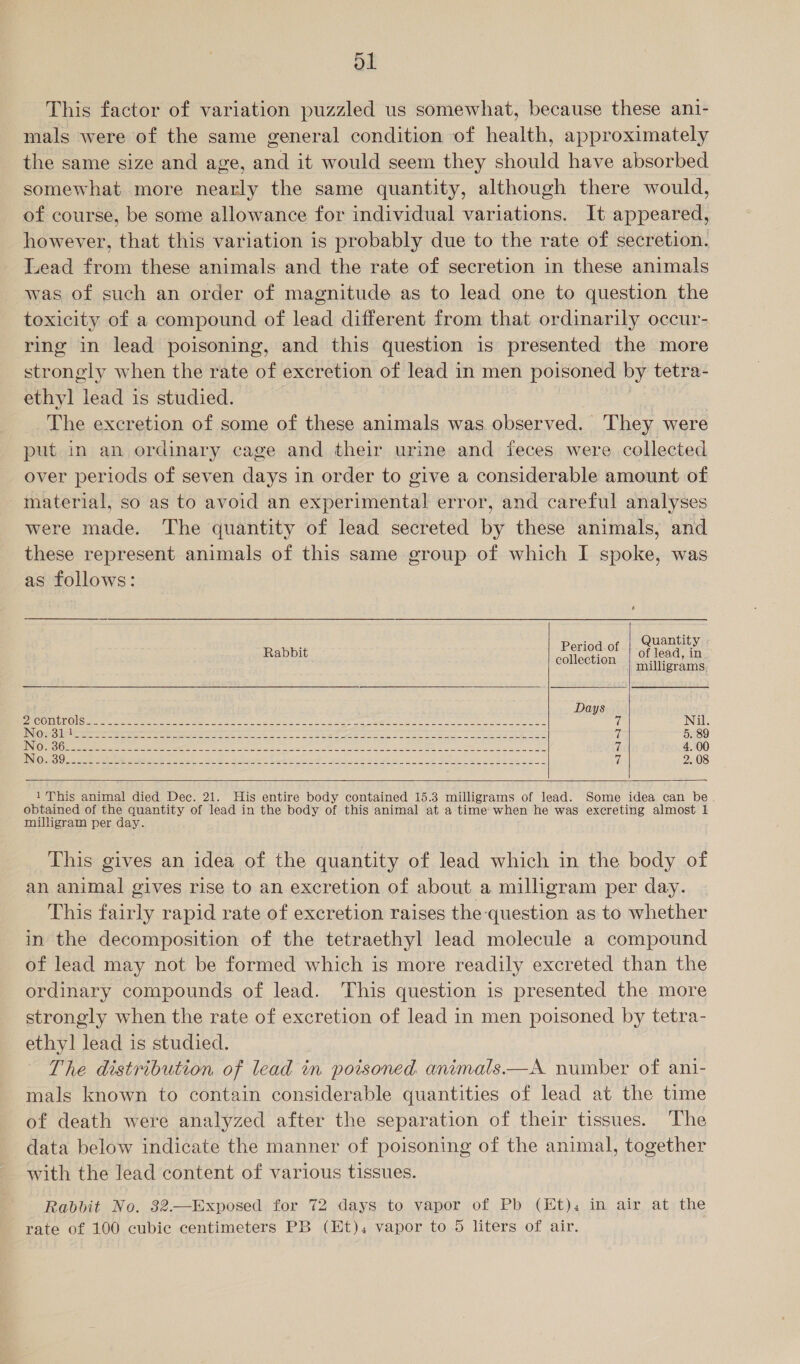 ol This factor of variation puzzled us somewhat, because these ant- mals were of the same general condition of health, approximately the same size and age, and it would seem they should have absorbed somewhat more nearly the same quantity, although there would, of course, be some allowance for individual variations. It appeared, however, that this variation is probably due to the rate of secretion. Lead from these animals and the rate of secretion in these animals was of such an order of magnitude as to lead one to question the toxicity of a compound of lead different from that ordinarily occur- ring in lead poisoning, and this question is presented the more strongly when the rate of excretion of lead in men poisoned by tetra- ethyl lead is studied. The excretion of some of these animals was observed. They were put in an ordinary cage and their urine and feces were collected over periods of seven days in order to give a considerable amount of material, so as to avoid an experimental error, and careful analyses were made. The quantity of lead secreted by these animals, and these represent animals of this same group of which I spoke, was as follows:  : Quantity Rabbit Period of | oflead, in collection milligrams Days SE DUONG OLAS 2 Ee dock wo as Sag Wa RR i eee &gt; ee pc a a oe ates ol 7 Nil. DGS Se ss Sg ar Pa RNS RE SNES EE ITE TORO ARE GR EI URN LOTT TS MELT ih 5. 89 INI ig BNO eee, Sm ea a co gl a a a cet ibe Rae Ie eed av Siang rattle ima a 2 7 4. 00 NOs J cieae Suet on Al ee eg ue Cet dS gut oben le Oe Bodie ahh Pete wo it 2. 08     1 This animal died Dec. 21. His entire body contained 15.3 milligrams of lead. Some idea can be obtained of the quantity of lead in the body of this animal at a time when he was excreting almost 1 milligram per day. This gives an idea of the quantity of lead which in the body of an animal gives rise to an excretion of about a milligram per day. This fairly rapid rate of excretion raises the-question as to whether in the decomposition of the tetraethyl lead molecule a compound of lead may not be formed which is more readily excreted than the ordinary compounds of lead. This question is presented the more strongly when the rate of excretion of lead in men poisoned by tetra- ethyl lead is studied. The distribution of lead in poisoned animals—A number of ani- mals known to contain considerable quantities of lead at the time of death were analyzed after the separation of their tissues. The data below indicate the manner of poisoning of the animal, together with the lead content of various tissues. Rabbit No. 32.—Exposed for 72 days to vapor of Pb (Et). in air at the