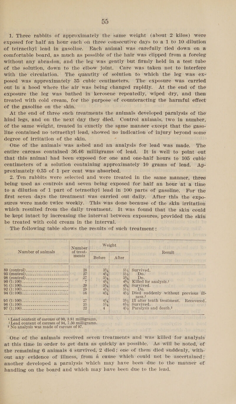 315) 1. Three rabbits of approximately the same weight (about 2 kilos) were exposed for half an hour each on three consecutive days to a 1 to 10 dilution of tetraethyl lead in gasoline. Each animal was carefully tied down on a comfortable board, as much as possible of the hair was clipped from a foreleg without any abrasion, and the leg was gently but firmly held in a test tube of the solution, down to the elbow joint. Care was taken not to interfere with the circulation. The quantity of solution to which the leg was ex- posed was approximately 35 cubic centimeters. The exposure was carried out in a hood where the air was being changed rapidly. At the end of the exposure the leg was bathed in kerosene repeatedly, wiped dry, and then treated with cold cream, for the purpose of counteracting the harmful effect of the gasoline on the skin. At the end of three such treatments the animals developed paralysis of the hind legs, and on the next day they died. Control animals, two in number, of the same weight, treated in exactly the same manner except that the gaso- line contained no tetraethyl lead, showed no indication of injury beyond some degree of irritation of the skin. c One of the animals was ashed and an analysis for lead was made. The entire carcass contained 36.46 milligrams of lead. It is well to point out that this animal had been exposed for one and one-half hours to 105 cubic centimeters of a solution containing approximately 10 grams of lead. Ap- proximately 0.35 of 1 per cent was absorbed. , 2. Ten rabbits were selected and were treated in the same manner, three being used as controls and seven being exposed for half an hour at a time to a dilution of 1 part of tetraethyl lead in 100 parts of gasoline. For the first seven days the treatment was carried out daily. After this the expo- sures were made twice weekly. This was done because of the skin irritation which resulted from the daily treatment. It was found that the skin could be kept intact by increasing the interval between exposures, provided the skin be treated with cold cream in the interval. The following table shows the results of such treatment:     Weigh f Number a t Number of animals Ol theat.| = ary ae Result ments Before After ON (COMEROW Ie ati er 28 334 54%4| Survived. OZA(COUMbEOL) sts bs a Se SEE 27 4ly 54 Do. Sn(COMLEOM ase = = a ce 27 |; 344 334 Do. SG: UB SUG Gj ele ap alt tp estan tates ae fi 4ly 48%) Killed for analysis.1 OA N00) = tice ree tS oes peisi el oon 29 t A884 434; Survived. DEIN Dye INS a oe I Ra 29 434 5% Do. QAI AOONE I. Bes Oth 16 44 414| Died suddenly without previous ill- ness. ORR TCA) meee sete Sees wer ree 27 44 314} Ul after tenth treatment. Recovered. ‘BYG3 (CUOSICOD)) See as ll ee eee oe 25 514 6144) Survived. ACE OO) seek aa eee ee ee oe 22 4 414| Paralysis and death.      1 Lead content of carcass of 90, 3.81 milligrains. 2Lead content of carcass of 94, 7.50 milligrams. 3 No analysis was made of carcass of 97. One of the animals received seven treatments and was killed for analysis at this time in order to get data as quickly as possible. AS will be noted, of the remaining 6 animals 4 survived, 2 died; one of them died suddenly, with- out any evidence of illness, from a cause which could not be ascertained ; another developed a paralysis ‘which may have been due to the manner of handling on the board and which may have been due to the lead.