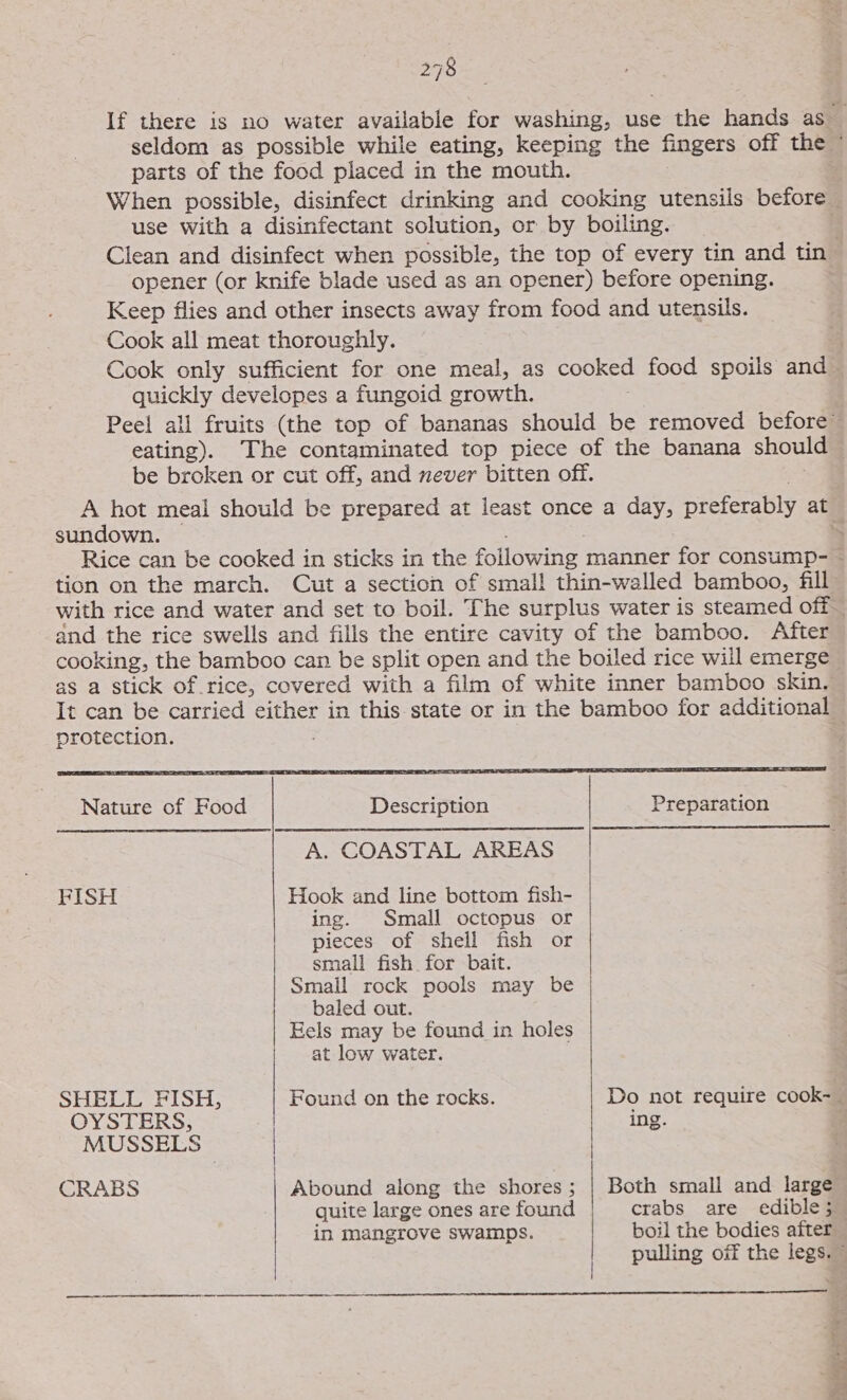 If there is no water available for washing, use the hands as seldom as possible while eating, keeping the fingers off the © parts of the food placed in the mouth. ; When possible, disinfect drinking and cooking utensils before — use with a disinfectant solution, or by boiling. - Clean and disinfect when possible, the top of every tin and tin opener (or knife blade used as an opener) before opening. Keep flies and other insects away from food and utensils. Cook all meat thoroughly. | Cook only sufficient for one meal, as cooked food spoils and_ quickly developes a fungoid growth. Peel all fruits (the top of bananas should be removed before” eating). The contaminated top piece of the banana shoul be broken or cut off, and never bitten off. A hot meal should be prepared at least once a day, preferably at sundown. — &gt; Rice can be cooked in sticks in the following manner for consump- — tion on the march. Cut a section of smal! thin-walled bamboo, fill with rice and water and set to boil. The surplus water is steamed off— and the rice swells and fills the entire cavity of the bamboo. After cooking, the bamboo can be split open and the boiled rice will emerge as a stick of rice, covered with a film of white inner bamboo skin. t can be carried either in this state or in the bamboo for additional protection. s  Nature of Food Description Preparation A. COASTAL AREAS FISH Hook and line bottom fish- ing. Small octopus or pieces of shell fish or small fish for bait. Small rock pools may be baled out. Eels may be found in holes at low water.   SHELL -FISH, Found on the rocks. Do not require cook- | OYSTERS, ing. : MUSSELS | | | CRABS Abound along the shores; | Both small and large quite large ones are found crabs are edible; in mangrove swamps. boil the bodies after | | pulling off the legs. 