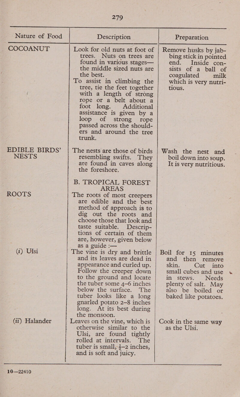 Nature of Food COCOANUT  EDIBLE BIRDS’ NESTS ROOTS @) Ulsi (7) Halander   279 Description trees. Nuts on trees are found in various stages— the middle sized nuts are the best. To assist in climbing the tree, tie the feet together with a length of strong rope or a belt about a foot long. Additional assistance is given by a loop of strong rope passed across the should- ers and around the tree trunk. The nests are those of birds resembling swifts. They are found in caves along the foreshore. B. TROPICAL FOREST AREAS The roots of most creepers are edible and the best method of approach is to dig out the roots and choose those that look and taste suitable. Descrip- tions of certain of them are, however, given below as a guide :— | The vine is dry and brittle and its leaves are dead in appearance and curled up. Follow the creeper down to the ground and locate the tuber some 4-6 inches below the surface. The tuber looks like a long gnarled potato 2-8 inches long. At its best during | the monsoon. Leaves on the vine, which is otherwise similar to the Ulsi, are found tightly rolled at intervals. The tuber is small, 4—2 inches, and is soft and juicy.    Preparation  bing stick in pointed end. Inside con- sists of a ball of coagulated milk which is very nutri- tious. boil down into soup. It is very nutritious. and then remove skin. Cut into small cubes and use in stews. Needs plenty of salt. May aiso be boiled or baked like potatoes. as the Ulsi.  10—22410