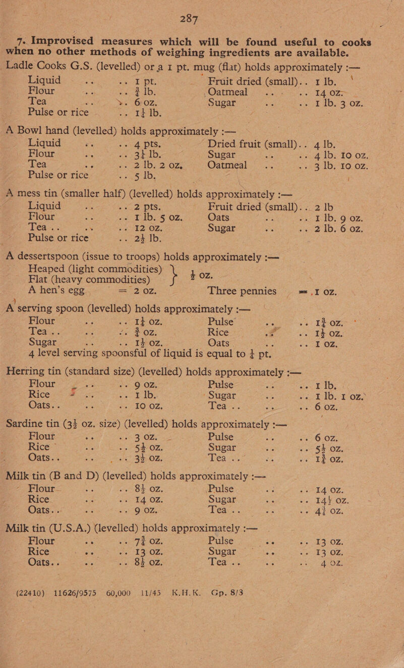 7; Improvised measures which will be found useful to cooks when no other methods of weighing ingredients are available. Ladle Cooks G.S. (levelled) or a r pt. mug (flat) holds approximately :— Liquid ae Sy ae ae oa _ Fruit dried (small).. r1b. ‘ Flour we Shai 38 du 5 Oatmeal eo TAOe Tea as y+. 602, Sugars she ve 1 dO 3 OZ, Pulse or rice - &gt; TE 4b; gece A Bowl hand Sie holds approximately :— Liquid a . 4 pts. Dried fruit sue 4 |b. Flour = ec sts ™ Sugar oe «4 °1Dy $0.02, Tea he o 21052 0% Oatmeal... +23 1D; 10. OZ: Pulse or rice eee ate A mess tin (smaller half) (levelled) holds approximately :— Liquid we Sts: Fruit dried oma 2 |b Flour ey va € IDES OZ. Oats I lb. 9 oz. Téa... ae oa E2 OZ, Sugar ss sa 2 1D, 6.02, Pulse or rice ite. A dessertspoon (issue to troops) holds approximately : ~ Heaped (light commodities) } oz. Flat (heavy commodities) A hen’s egg == 2 02. Three pennies =I 07. 4 A serving spoon (levelled) holds approximately :— | Flour at -« If 02. Pulse — pea rn oe REO Tea. a; J. 202. Rice &lt;&lt; os TEOZ, Sugar as os THOZ. Oats . ‘ eo Dz, 4 level serving spoonsful of liquid i is equal to 3 pt. Herring tin (standard oe (levelled) holds approximately : — Flour .% - 9 OZ. Pulse Be ex E Ib, Rice ee oe tb. - Sugar oF ve TAD. 1-082 Oats. . as 5 BOLOZ. Tea... oe ve OOF, Sardine tin (33 OZ. Size) (iaralied) holds approximately :— ~ Flour ae ee lo eee Pulse ae vee O7. Rice © fe -» 5# OZ. Sugar ake oa? Sb OZ. Oats.. ee ne. cy 4 Tea ..” 3 .. I} oz. Milk tin (B and D) (levelled) holds approximately :— 2, Flour= ae 2 OF OZ, Pulse 5 .. 1402. Rice. te oe A OZ: Sugar He vs FAY OZ. Oats. . Fete? Sag OCOD, Pears: Ss co ay OZ Milk tin (U.S.A.) (levelled) holds approximately :— Flour a veya OF: Pulse Se sp AB OR: Rice hi ions oe LACOZ. Sugar &gt; shs-5 4h 9 OD Oats. . a .. 84 oz. ea as be ee até (22410) 11626/9575 60,000 11/45 K.H.K. Gp, 8/3