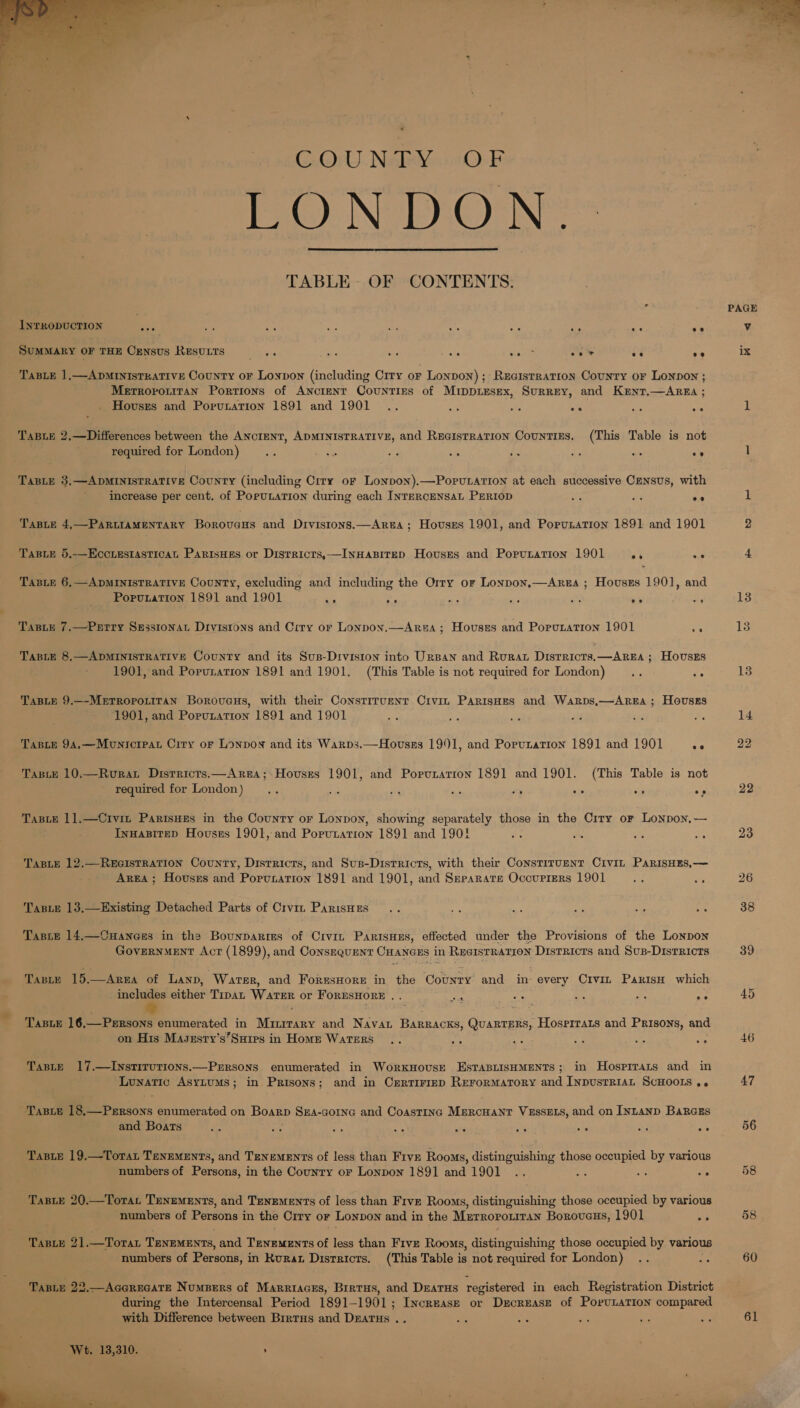  . COUNTY. OF fee) NO EROEN = TABLE- OF CONTENTS:  SUMMARY OF THE Census ResuLts oe ee ee ee Coe or i eev oe ee TaBLE 1,—ADMINISTRATIVE CounTY oF Loypon (including Crry or Lonpon); RezaGistration County or Lonpon ; Merropvoritan Portions of ANncreNT Counties of MIDDLESEx, SurREY, and Kenr.—ARzEA ; Hovses and Porutation 1891 and 1901 ee oe ee ee ee > Tapie 2,—Differences between the ANCIENT, ADMINISTRATIVE, and ReGisrration Counties, (This Table is not required for London) wy ne aA ie x. And Bi TaBLE 3.—ADMINISTRATIVE County (including Crry or Lonpon).—PoruLation at each successive Census, with ' increase per cent. of PopuLation during each INTERCENSAL PERIOD oe oe ee TABLE 4,—PARLIAMENTARY Borovaus and Divistons.—Area ; Houses 1901, and Popunation 1891 and 1901 TABLE 5.-—Ecotesrasticat Parisues or Disrricts,—InHABITED Houses and Popunation 1901 TABLE 6,—ADMINISTRATIVE County, excluding and including the Orry or Lonpon,—Anrega ; Houszs 1901, and Popuration 1891 and 1901 ‘ee ee oe ee ee eo 29 Taste 7.—Perry Sessronat Drvistons and Crry or Lonpoy.—Areza; Houses and Popunatron 1901 ve TABLE 8,—ADMINISTRATIVE County and its Sus-Drvision into Ursan and Rurat Districts,—AREA ; Hovsss 1901, and Popunation 1891 and 1901. (This Table is not required for London) .. ne TaBLE 9,—-MeTropotitaAN Borovaus, with their Constituent Civi ParisHes and Warps,—AREa ; Houses 1901, and Poputation 1891 and 1901 ae oe oom oe ee ve Taste 94.—Monicrpat City or Lonpos and its Warps.—Hovsgs 1991, and Porutation 1891 and 1901 ee Taste 10.—RurRat Disrricts.—ARrea; Houses 1901, and Poruration 1891 and 1901. (This Table is not required for London) .. a a oe a os Tasie 1].—Civir ParisHEes in the County or Lonpon, showing separately those in the Ciry or Lonpoy,— InwaBiteD Houses 1901, and Porutation 1891 and 190! a: ae a a5 TaBLE 12.—RecIstRaTION County, Districts, and Sus-Districts, with their ConstirunnT CiviL ParisHEs,— Ares; Houses and Porusation 1891 and 1901, and Separate OccuriErs 1901 ae Taste 13,—Existing Detached Parts of Crvin ParisHes .. ae a af av a TasLe 14.—CHances in the Bounparies of Civin ParisHus, effected under the Provisions of the Lonpon Government Act (1899), and Conszequent Cuanczs in Reeisrratron Disrricrs and Sus-DistRicts Taste 15.—Area of Lanp, Water, and ForesHore in the Counry and in every Crvm PaxisH which includes either Trpat Water or FoREsHORE . ae TasLE 16,—PrERsons enumerated in Mirnirary and Navan Barracks, Quarters, Hosrrrars and Prisons, and on His Maszstry’s’Suires in Home WaTERS rang oe nat Cu o° oo oo “oes oad 2. oo Taste 17,—InstituTions.—Prrsons enumerated in WorxkHovuse EsTABLISHMENTS; in Hosprrans and in Lunatic AsytuMs; in Prisons; and in Crrririep RerormatTory and INDUSTRIAL SCHOOLS 4 ‘TaBLe 18,—Persons enumerated on Boarp Sga-corne and Coastinc Mercuant VeEssELs, and on Inztanp BaRrGEs and Boats a Taste 19.—Torat Tenements, and Tenements of less than Five Rooms, distinguishing those occupied by various numbers of Persons, in the County or Lonpon 1891 and 1901 .. a ae oe TaBLe 20.—Torat Tenements, and Tenements of less than Five Rooms, distinguishing those occupied by various numbers of Persons in the Crry or Lonpon and in the Mzrroroiitan Borovaus, 1901 Taste 21.—Torat Tenements, and Tenements of less than Five Rooms, distinguishing those occupied by various numbers of Persons, in Kura Districts. (This Table is not required for London) .. TasLe 22.—Acerecate Numpers of Marriacss, Birtus, and Deatus registered in each Registration District during the Intercensal Period 1891-1901; Increase or Decrease of Porunation compared with Difference between Brrtus and DEAtTHs .. oe ee of Cm oad We 13,310... - ;  1x 13 13 13 14 46 47 58 60 61