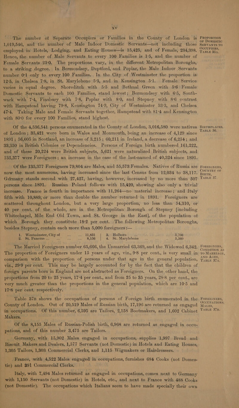 The number of Separate Occupiers or Families in the County of London is 1,019,546, and the number of Male Indoor Domestic Servants—not including those employed in Hotels, Lodging, and Eating Houses—is 15,425, and of Female, 234,398. Hence, the number of Male Servants to every 100 Families is 1°5, and the number of Female Servants 23:0. The proportions vary, in the different Metropolitan Boroughs, to a striking degree. In Bermondsey, Deptford, and Poplar, the Male Indoor Servants number 0:1 only to every 100 Families. In the City of Westminster the proportion is 12°5, in Chelsea 7:8, in St. Marylebone 5:3, and in, Kensington 5:1. Female Service varies in equal degree. Shoreditch with 5°5 and Bethnal Green with 5:6 Female Domestic Servants to each 100 Families, stand lowest; Bermondsey with 6:5, South- wark with 7:4, Finsbury with 7:8, Poplar with 8-0, and Stepney with 8°6 contrast with Hampstead having 79°8, Kensington 74:9, City of Westminster 53:3, and Chelsea 47-4, Taking Male and Female Servants together, Hampstead with 81:4 and Kensington with 80:0 for every 100 Families, stand highest. Of the 4,536,541 persons enumerated in the County of London, 3,016,580 were natives of London; 35,421 were born in Wales and Monmouth, being an increase of 4,129 since 1891 ; 56,605 in Scotland, an increase of 3,215 ; 60,211 in Ireland, a decrease of 6,254; and 38,350 in British Colonies or Dependencies. Persons of Foreign birth numbered 161,222, and of these 20,224 were British subjects, 5,621 were naturalized British subjects, and 135,377 were Foreigners; an increase in the case of the last-named of 40,324 since 1891. Of the 135,377 Foreigners 79,804 are Males, and 55,573 Females. Natives of Russia are now the most numerous, having increased since the last Census from 12,084 to 38,117 Germany stands second with 27,427, having, however, increased by no more than 507 persons since 1891. Russian Poland follows with 15,420, showing also only a trivial increase. France is fourth in importance with 11,264—no material increase; and Italy fifth with 10,889; or more than double the number returned in 1891. Foreigners are scattered throughout London, but a very large proportion, no less than 54,310, or 40 per cent. of the whole, are in the Metropolitan Borough of Stepney [including Whitechapel, Mile End Old Town, and St. George in the East], of the population of which Borough they constitute 18-2 per cent. The following Metropolitan Boroughs, besides Stepney, contain each more than 5,000 foreigners :— 1. Westminster, ee of ne ALSO) 3. Holborn at ot] BIAS, 706 2. St. Pancras . ae Been Oy LOG 4. St. Marylebone ‘e a AO 500) The Married Foreigners number 65,666, the Unmarried 63,369, and the Widowed 6,342. The proportion of Foreigners under 15 years of age, viz., 9°8 per cent., is very small in comparison with the proportion of persons under that age in the general population, viz., 29°9 per cent. This may be largely accounted for by the fact that the children of foreign parents born in England are not abstracted as Foreigners. On the other hand, the proportions from 20 to 25 years, 17°4 per cent., and from 25 to 35 years, 28°8 per cent., are very much greater than the proportions in the general population, which are 10:5 and 17°8 per cent. respectively. Table 37B shows the occupations of persons of Foreign birth enumerated in the - County of London. Out of 20,519 Males of Russian birth, 17,196 are returned as engaged in occupations. Of this number, 6,595 are Tailors, 2,158 Bootmakers, and 1,602 Cabinet Makers. Of the 8,155 Males of Russian-Polish birth, 6,968 are returned as engaged in occu- pations, and of this number 3,475 are Tailors. - Germany, with 15,902 Males engaged in RR Tes supplies 1,997 Bread ine Biscuit Makers and Dealers, 1,577 Servants (not Domestic) in Hotels and Eating Houses, 1,305 Tailors, 1,303 Commercial Clerks, and 1,115 Wigmakers or Hairdressers. . France, with 4,522 Males engaged in eae furnishes 684 Cooks (not Domes- tic) and 891 Commercial Clerks. Italy, with 7,494 Males returned as engaged in occupations, comes next to Germany with 1,150 Servants (not Domestic) in Hotels, etc., and next to France with 488 Cooks (mot Domestic). The occupations which Italians seem to have made specially their own PROPORTION oF DoMESTIC SERVANTS TO OCCUPIERS, TABLE 35A. BIRTHPLACES, TABLE 36. FOREIGNERS, COUNTRY OF TABLE 37. FOREIGNERS, CONDITION AS TO MARRIAGE, AND AGES, TABLE 37A. FOREIGNERS, OCCUPATIONS, MALES, TABLE 37B.