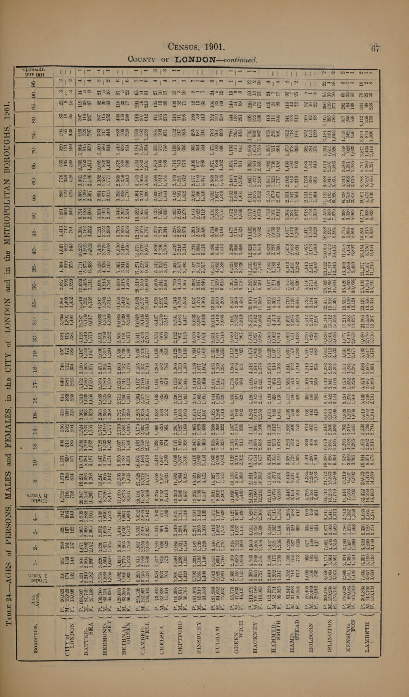 T16°G | 112. € | GPL € | S61€ | FEO'E | CET GET “A ¥90'&amp; | CEL | O06 E | GEL E | To9 &amp; | 09L SFT WW CE0°9 | 9EE'9 | 6FE'9 | 16E°9 | COS) | C68°L0E “d 9ce‘T | SOFT | G8E'T | TEFL | SSPT | FFS'LOT   969'F | 9gh'¢ FESEs’9 | 9E0‘8 | FOFG | OIZ' IL] 162‘ST | TF9‘CT | LOE ST | 9TE'€ | OLT'E | T80'E | G86.% | T6L SZ | 818% | F616 | 918 6) SAP 8 | OSS FI | EST OT G6C'S | CLEF | SEES | CIZL | OCL°S | LOLOL] FIS TT | 9CC ST | GES IT | OLL°S | L19 % | £09 3 | 189 3% | 8016 695% | 961° | 2993 | ILE'S | SLPFT | 66691 $828 | 1166 FILL‘SL | [e2‘eT | FST'ST | LLE*TS | COT SS | LET'6% | 998 FS | 980°9 | GELS | 989'S | 919 ¢ | GEF'S | OTS ¢ Boe ¢ | SLPS | FF8 OT | 20 66 | GAP GE % | LIS | O18°S 4 290 T6s‘e | L68°9 | OSF'S F8CO‘OT | FAF‘ST | CZO‘TT | SC9‘S | TLFS | 194'2 | 9BB‘S | QIG‘T | 909° 1| ICF'T | C9‘L | L68°S | Z69'9 | 260 T | $90°S | STe'S pOsS‘S | F8B°S | ISP | 686F P29 | 62T9 | 88O° | GIF TPOSP TI | F807 | GS T | SLOT 66.1 STS‘T | 82U‘T | 229° | L2¢°9 | 9CO'L ‘€ | $42 | SzE‘9 | 868°8 16 | SFS‘TL | 6OF‘ST | OSFT | SCC*GT | ETS°LT | L20°F | 168° | Tee's | SLF'E | I6L'S | 628'S | G9L‘S | S6E°S | GIS*L | 6IZ'ST | SFL FT GSe'E | POE S | COPE | PFT S | 660 € | 886% | [66'S | F60'6. | 606 CT po “LT § SITS | 8866 | TF0 € | G0 € €T6: 6 096° F80‘E | 9868 | E98‘CT | SEZ‘ST f 8F6°E | 610°9 | 080‘8T L'TS | 10°9E | ly | 16r | T9ST | E8lS | Ih) S9F | 80F | 002 606, F866 F148 | 668 | 19FS | ess'h | S617 ce | 9 | 6ST | POLE | 162 00S | 62e | 82h | 176% | ITS GEST | 9661 | OBIE | SFO9 | SFFY LITT | 8L0°T | 6TZ'E | Tee*e | 90°9 e10'T 6&amp;6. | CTO | SL4Po | 8109 OSES | 110 | FES9 | POO TT | FIL SL 67 ge | 966 | Sel | 00S TP9TPS eZ |86 | 6c | FIs PCCP T 81 | FES | SILT] PISS! 1L8'e cP | 861 | 6 9c6 | ESOT €B | F8 | 8S | GOS | $6. 89 | 28s | LI8 | SIG‘T] see's 166°6 | #69 49289 | FE9 | OSS | BOS | OLF SIC | 969 F619 |ST9 | OPE | 88h | G6P BIE | OL | LOST | 6FS'T | 060'T | 066 | 896 966 SEP 21 | 6161 | GOT! 626 | 6E8 °69 99 48 669. | SFE «| O8P_ | 9s 1298 | Z60°S} 198'T | TF8‘T | serT | CLPT | C6S‘T I TFSF | LOST | 1Zs‘T | SOTT | SSTT | 9ET'T | THOT GLP FP | 290 T4400 1/016 | 096 | 866. | 0&amp;6. FIS6 | 92'S | 82ST | 8L0°S | SIL'G | FETS | FLO TY Aan 18E'T | SLE'T | L68'T | S86‘T | TISST ¥80'69_ “TN EFLS | 98L°S | 98L'S | FESS | 666'S | 8Z9'9LT “A ELE € | GOP € | STS € | L0¢ 26-69 10L CLT “HW TPP'E | 8976 | OLC'S | 799° | F80°F | 060'6ET “TL FI8'9 | L189 | T60°L | TLT | 6C0'S | T66'FEE “d 19F | 16h | 2 SF | 68S | 9166S * 68h | L19F | OFF | 28h |9C¢ | 686s 006 | 8&amp;6 18 | C96 | C60°T t COF‘6S 119 | 299 |SE9 |€IL | 319 | Fes'0e 8s¢ | 129 | L189 |ct9 | OTL | 8g9°rs COST | 686 T T | 8Ce'T | 28E'T | SFE 18 CELT | OPE T | 986 T | COST | LIE'T | Cac'6e CFLT | COG T | 166 T| CLIT | ZEST ih FILS LLO'G | TEES | LOV'S | O8S°S | GF9S HF GES'ZIT “d SDNISNOLH Writ OND =  NOLONTTSI | Aw“  ey = NYO loo | lets A, aQVaL “-dNVH aise a HIIAS “YHA V | te Sig) EX =  . | —|ot | ze | e2t | 99¢ | 290'T | 9¢2‘T | 6Fe's | 9Fa‘e | Zese FSF | Z99‘C | OI8'9 | ZOL'L | TOS‘6 ECOL | 689° | CZE'S | SLE‘S | TZP‘S | EFF'S | OC2'2 | 9OT‘2 | 880'2 | LTP | ZR6‘OT | ZIZZT |] 808s | O68'S | EFS | Tee's | 121°% | E80°RIT “A ms [c |Z [et |e | 822 | geo | ocot | FF9‘T | IFS | cg0'e | F60F | O€8'F | 9IS‘C | 6689 | ZF6'L ZLO'S | 126° | GFE‘ | OFG'T | $10‘ | EPO‘ | S10 | T86‘T | 980° | FET'9_ | BER‘OT | GSB°TL HH ZIZz | Tee‘z | FOC | 69e's | Ee9'S | GSI‘TOL “IW |; AUNMOVH S JT | St joe | ore | ees | corr} 90s 266° | 299°¢ | 2169 FE16°8 | ZEF‘OT | 929'ZT | Tee‘FT | SPALL CCRT | OTF I PLEF | STS'F | SOFT | O8FF | C9S‘F | LETF | FLT‘F | TLE'SE | T78'TZ FE UL OZC'F | TH9'F | 096'F | 00L‘F | O8e'S | ZlZ°61Z “d ft 9 les |19% lege fio | 116 | rat | ForT foss't | Fze's | 069% | 9ez'e Jotue | esr |6Is's 4196 [Eze | Fe6, | S88 [626 | 206 j6e6 | E16 | ZIE% | ss0cC | GRFS |] O€O‘T | TETT | 960'T | BROT | FIT | LeT‘Sh “A ]) HOTA = 6 |1e¢ lest jeez [Fre jer, | T9T't| eget fess‘t | cers | geeks | 980‘ FEFS'S | 696°E | Z8L‘S | Z2E‘T | OBT‘T | GAOT | CCS. | 126 | 666 | 8IZ‘T | GOBT| 9Ia‘e | 0L0'¢ | 19 26051 | L80°T | BELT | O80‘T | C@a‘T | SELF “TW -NAWUD I et |ort | FFF | Ost feer't| Feo‘T | eoF'z | See'z [alos | GLEF | ese | F2e'9 Feos, | zers | 1092 | 680'Z | SIT‘S | S96'T | SEL‘T | OCT | 106'T | LET'S | OIL'S | SZT‘9 |'8CT‘OT | OCOTT F} 221‘S | SOT‘S | 8IZ‘S | GOT'S | s9e'S] OLL'C6 “d 8E9'T | FELT | OLL T | 99L'T | F86'T | LE9'SL “A LELT | 669 T | OLA T | 169 T | 620'6 | Zo9' 79 “TN CLES | OFF E | OFS E | LEF ES | SIO FE 686 LET “d GEL'T | HOLT | SFB T| OFT T | SOP TE Sco Te “A } \ J } | J \ J CHET | COg‘T | 6EZ‘T | CSTE | FRET | O166F “IN } xuaasxra \ J \ J its ) ts ia G2E'T | 8BE‘T | SFO'F | STS'L | ZIB'S 896'T 068° {| 926‘§ | FIL | 6168 06¢°S | 819°S | 896°L | L26°FT | TS8°LT 9£0'T | €90'T | EeT‘e | aF‘e | LOT‘9 620°T | 086 | £966 | 66E'C | ScL‘9 €90°S | F0'2 | 9EL'9 | T28‘OL | C98‘o O9T‘T | 860°T | Tose | 616 | L¢9‘9 LaL‘T | 6F0‘T | Lose | ¥96‘S | 989‘9 186° | LPL‘S | 899°9 | S88‘TT | SFe“ET T9¢ | FLE | 6CT | Te8s | SETS OF | COL | €6E 19 |606 | ZfS‘L| G2‘ #o6C'L | TELL | 9eT's | cIe’s [FPS | 66S | OLE | 909 F06S | a8 | BIG | cee | OSC TOES | PEO | LIST | 4686 | OSL cel | TF | F798 Fce'T | Sus‘T| 96¢°S | 699% Fests | cLOF | 9Es'F | sFHG Feos'9 | 0C9L | L8F9 | HEC Ta SOFT | S9ET | LECT | COLT) 8807} T60T | 8061 | OFFS | 8E9 | [969 ez | 219 | gez‘t] ree‘ | te9‘z | Fos‘e | oo | 299° | s82‘9 | co0's | zeo'6 | O69‘OT | OFFST | 9TS‘OT | OL‘S | LIL‘2 | SPL'S | 1190'S | LZ | oo9'z | see's | SFL | 810°8 | LELET | 689‘FT | 6L | Loe | 269 FoOcaT | egs‘L | Coss | FOL‘ Fece'r | GL6S |0L0°L | GIB‘ fogs’é | LEC‘OL | OFL'G | SEE'S | GIES | LEPS | OGP.S | LIS | 069.6 } LE9.S | 8C9'S | 986-2 | BLL ST | G08 FT £62 | 616 | 0C6'T] FSI‘S | FECF | 69L'9 | F90'S | ZZ9°OT | 99L‘GT | LO'CT | TLS“LT | OFG'0G | £86°Cz | Z96'GT | TFO'S | 9E0'¢ | CSTE | LOT | FIGS | CBSE F OATS | TOPS | FOO'OT | BBE Le | TGH 6e | 2 | LL |086 |oze | FIs |066 | SI9'T| OLL'T FFes's | ge6'% | Oss | 926s JegsT | LO9‘C OFB'C LE'T 098'T OLF'T SEPT | T98'T 866'T COF'T OFE'T 1e¢F Ceg'h LI8'8 ¢ |e |oct |69g [829 | 888 | 9c | SZoT F26a's | O€S'S | OLS | THES PCTS | ePrS | 6E8'h | GUL POSS T | LETT | FFT | OSE T | 666 Ty P8E 1 | 12e 1 PSL |O9L L | S188 1Z | OIL |0gF |6gg | arr | sug‘T | 696s | s6e's FOrS'F | 992°¢ | O89 | LOB | O80°6 | OCOTT | S8O°OT | F9SS F 06E'S | £99 G | 9149'S | TIL] | 2016} 681 6 | 1996 | SESS | S6E ST | 069 LTT gt |e9 |zec |orr |FIS | S6I'T| TLL'T| S10°S Fe9r's | 696'2 | 899‘ | COL’ FISL'F | FIGS | 60ST 880'T P66.T 6Fe'T 008'T €98'T 808'T LLS'T 68'T TUF BFL CHP'S G |66 |GIT | LTE J98¢ | 928 TS¢‘T | TL8‘L | Z9RS | ZEl'e | OLL'E | 9ESF FSIBF | GOSS FLIP | GOG TE GIET | FET | 6861 | CoE T | SCs T} OPT | 66.1 | 9167 | S094 | 9688 12 |26 | 198 |€9% |ooFrT | 6902 | cee‘e | F88'E FIS6'F | TZL'9 | SPL | SERS | P69 | LIS‘OT| €89°6 | TGP S| 909°C | £19S | 68ES | 889 Z | £99 Gh 181 | C3LG| LIV | AVG ST | TLL OF 6 |28 | 186 | L6¢ | 686 | STPT| 981% | 29c°% F909'E | Z2aF | cOE'¢ 880°9 FFL'L | S818 L19‘9 6LE'T LFO'T L19'T 929'T 0co'T 669'T. LEL'T 228 i! L8'¢ 806'6 L06'01 ¢ |G&amp; |OIL | 92 FSF | €°6 CPL'T | GE'S FSS | COLF | 66°F | Sh 9° ¢ FegPr9 | 1862 | OLL9 | GPO TE OPE T | COC T | 9E¢ 1 | 699 T | £99 T | LOL T 89L'T 786.9 | 6606 | OFL OL! PE | GIL | L6E | €26 Fae L | s9e‘s | Te6‘E | 900°¢ FFEL'9 | P8E'S | S6ZOT | TEL TT | 69ST GIg'CT 18h ZI | SALE f LSI'E | OST'S | COTE | GIS'E | ZOS'E | FSE'S | OGCS | LLP‘OT | TESST | LFE'OS oak 1 S9 6ET | 661 | SEF | 8aF | 6LF or9 TOL cys o16 620'T acP' I F6FI PSE poss | Tes | 93 | Sco |IS FOS | est | LTS FI8 8&amp;4 rales 8T cg TL | G6L | 8 | 6 609 GIL G08 616 866 60K T | LOST | 26h FeLp | ZIP | 986 | 68E | OOF Face | FE | 029 | COL 6). &amp; |&amp; | &amp;8 FOG JOSE | Esso | 9LL | 868 TES'L | SUPT | 24F9'T | FEST | 2420'S | Toss | S6SE | 188 J4e8 |9PL | 6F9 | PPD | ETD F9CS | 66h | LETT | GLAST | cect r= WVH TOA 10 oO a 19 =Yor)   P86 | ILLES | LBP S| TEES | G6L'S | SOF TOL ‘d OTST | S9B‘T | FCS'T | COST | OBFT | CSLi9¢ “A TIE‘T | 18 TEE'T | 68S'T | FLFT | S19'So “TL 129% | 6FE'S | C89'S | FEES | F68'Z f QBE‘OIL ‘d 68¢ | 979 | 629 | Glo |S0L | PLOTH “A Ft 109 {699 | CFO | SCO | 828 cE “IAL SOLT | LIGT | G80 T | LIGT| 9CS TH GIS EL vd BI8'S | £26'% 826'% 988°S | SE's | ZFS‘9ET “A 068 % O16'S | 626'6 | 826'% | CCT'S | L66°ZaT “IL GEIS | CESS | 188°C | FEBS | E669 | GES6SS “d T69‘T | SEL'T | SCL'T €2L'T S86'T | 00°99 “A Le9'T | Z69'T | COST | OLL'T | 6F6'T | 08889 “WW SF's | FOF'S | S9C'E | EBF'S | Z8B‘S | 089'6ZL “d BIC'T | LFL'T | CL9'T | 9C9'T | e¢s'T | 929%C9 OPT | C2O‘T | LIO‘T | FOC | O88'T | FETCO “TAL BCLS | ZLEE | 986'E | 08S'E | CELE | OOL“OST “d TC6‘T | CO0'S | GLO'S | LGBT | BB'S} SETS A 888'T | 0005S | 666:T | F00'S | 6S Sy GFL'TS “NL 6ESE | COOF | TLO'F | 100°F | TSF F | L06‘89T “d GPT | ZOT | LET | SFL | ZL 4 860'ST “A \ Nose tol GQuOsLdaa no Ont o~ 7 De oan I a | VaSTHHO ! | > N  THA “UHEaW VO % 3am Census, 1901. County or LONDON—cont | NAWU9 IVNHLYE   =  CNOWUAE  eS ore TaLLV a _  e9l | 10E | Tet | 68L | PAL 628'eT “IN JO ALLO GIS =| 62E |.886 | 186 | OTE ee ‘d    Len! Sh | RES OS | Het y etre rt mien: | sor ertey mB     --6|--06] --G8| -08 | -SL | -0L | -G9 | -09 | -Gg | -0G | -Sb | -OF | -3E | -O8 | -SB | -IS | -OG | -6T | -8T | -AT | -OT | -ST ‘SHONONOg                 ‘SHIVWNAA PUe SHTVW ‘SNOSHAd J° SHOV—'Ps AIAV I  