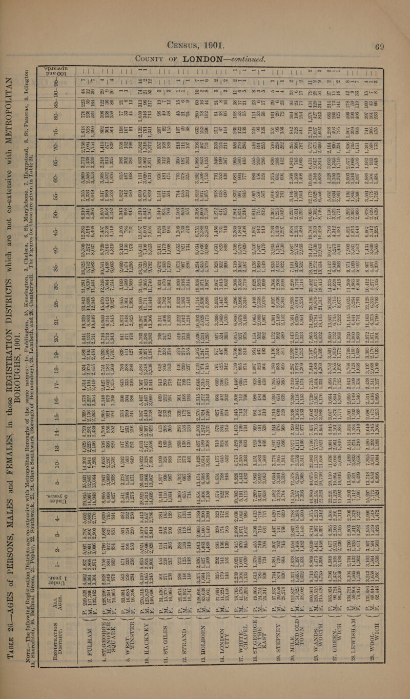County OF LONDON—cont nued. a:                —l¢ |8 |99 |e |oer feed | GOT] FEPT | ozL'T Josra | ec6's | cocie | OLE | esto | S64'o | O6LF ues 68'9 | FECL PE BLY'T —|I [4 |eh |F9E | 906 Js9e | e6 | FOCT | GLL'T Peers | GFT | 6986 | LEP PD | Liao | cee 9 | Sieg OPT 6°89 ne gTe'T —|F |€L |601] 268 | TFL 4 LOST | Z86°L| 886% -| FOSS FSIS F | 1909 | FFL | L988 | SIV OL | S2l'cr | SOT Tt TI¢% SPL‘ET | 166° 066°% —|1 |e¢ |6It| 90% | 999 | Ter‘T| Goc‘T| 280°% | O6G's |686'2 | SFO‘S | ZFS | ZOP‘S | FOF | TOL, | TOL'9 FET y OFSST 66F9 | T60'L fy Lee 'T —|1 |6 |6¢ |06E | 668 JCOL | S90°T| 9TE'T | COST Feos’s | ezs's | T9C's | GOLF |COSF | PIS | HF 6FL'T | FS1'T Tee'9 | SILL FA 6LE‘T —|8 | BF |82T| 96° | L90°T | 9¢8T | L2e°S | SO9'S | SELF | Z6S‘e | TZe'9 | 806A | TLE'6 | 69S TT | CZ0'eT | SFL TT 69°C | 720% OZO'ET | COSFT bh 90L°S I |&amp; |9r |tHL| esr | ce, | Fer‘ | OL‘T| Sue's | Toss J¥eL's | IshF | FOF'S | S6E'9 FCTFL | LL9'S | Be O18‘T i F8S‘T QFO‘OL | G6O'TT If SITS IT |—|IL |€4 |096 | 86F [086 | CTe'T| OCTS | F69'S FZEFe | SIS'h | S1¢ | 6FO'9 | 0C6'9 | CTL, | CFL'9 Fe8'T j 19S FOO‘OL | GZLTL jE T6T'S 6 |G | LB |FIG| E89 | S8o LE POLS | CcO's | Sze | Gcg‘e JoCT', | 61'S | LL9‘OT | SFFST | CES TT | Z6E°9T | 266 ST 799'E SOF OLT‘0S | 1262 Hy FOE F Z (6 | I¢ | FIE| SS | G69°T | 66'S | FI8‘e | sao°e | OCc'G FOFL'S | GAFOT | SF6°AI eee LIS'T@ | CPL'ST OLL'F | Fo6‘¢ ‘IT | 9TL‘08 | 92ESS fy SEE‘T — |B |86 |OZL|L2F | L20°T G18 119'2 | 978% | 629°C JzcEe'h | Ges'6 | OSSTT | BLVET y LL0°CT | GL8‘9T | FSL ST E9C's SOLS CETL | GS6'6T | FES*SS HF SES. &amp; | IL | GL | PEF| OLB'T | GIL‘S | SLE‘F | TEP‘9 | FEO‘OT | GLT'ZT f S60‘ST | SOL‘6T | SLF‘FS | 90L'82 | ZOF'SE | OGT'8E | 626'TS 68L'L Leg), E86°ZS | L9‘OF | O88'FF Hf CLE°8 —|% |L0 {TL | Fo | FIG FLL | S90‘T| SOFT | FHO'T | oss | OGF's | CEE‘ | ZeC's FFIL'P | Fes'e | 1e6'F eUT LLO'T Tie‘ | g9g‘9 | S66'2 Ft OOF T —/=1/9 |¥ |00T |see fe0e |¢crL | O9St'T | oct | Te0's | seeia | ZeL's |.66C's POLL | FLO'S | 0&amp;9 F OTL'T | COLT EC'S | OTD | LOG, FL 88E 1 — |B |£% |&amp;6 | FE | BIS | 6Z‘T| STS‘T| 990°S | GET'S [ses | Se8'F | 189°C | TET'L [0688 | 89B°0I | T8¢'6 696% 686 OLOL | SLE°BL | OCLFE HE S8L'S —|t lf |e |2y |gct fzsz |epp [69 | 192 Joro‘r | 262't |oec‘t | c2s‘t | s60'% | 19e's | Zer's 689 | 89¢ TT6'T | OTES | FOL'S |} 669 —|—/T |9 |62 |o6- |82e |888 | 189 [68 JEeeal | Gert | CELT | S10 F892% | 98C% | ILS F29. 919 COST | E'S | SLL'S PP ISL, —/1 |¢ |6% | TOL | Tes fore |oss | eset | OTT | Zoe's | 9EL's | C9a‘e | cess L68'F | 10e'F £66'T | FOL QLU'E | FE9'O | C8H'L HE OSFT T |— {¢ {LT |s¢ joer fees |982 | Fee | LAC FSIS | 616 | GALT | FFT 020° | 296° 967 | see soc'l | eF0'e | sco'e AE LIL —{—/€ |9 |€¢ |986 [IGE |693 |9cF joce foo. [26 | L9E'T | 689°T 68'S | 8605S TSP 19F E8CT | G26% | LIVE HP OTL T |—|8 |€ | TIL |¥2e F9FF |oce | 086 | LE0'T FPIOT | TOST | 9FC'S | SELES 80FF | £90°F 086 | 666 ISTE | C96 | G9S'L ft CEPT T |E |¢ {1B jee | get 798 [esr | LLL |SFS OFST | S6FT | 626T | L9F'S Ors'é | S9L'¢ 991, | ¥02 OES | ESFF | SITS PE CS6, —|1T |9 |L4E |S | 22r JOlZ |00¢ | FO6 | 186 | 1Z9'T | ZOBT | GLC'S | ccols 986° | 8198 ag 1 GOL ces | SFHF | IGBTS FF CHT IT |% | It /8€ | 80t | 093 face |¢g6 | 189'T | zest F198‘ | 09'S | s0cF | 6IS‘¢ 966'L | 9F8°9 306'T SFL'F | 9268 | SOS‘OT I} 80'S — | 1S |9f |99 | FT [TIS |l8 [Sch |06F Feed |6IL | 898 | 966 O8F'T | OSC'T 696 Ge cee =| 978 —| BEL Te =| |= |8 |8i | 29 “ [Fel 166L- | 8S | 82h F219 -} 18h |€28 . | 286 LEFT | 698°T OF | 798 cro =| 88 | B28 GN GAT —|]% |€ |¥ |%8 |e Fees |9FF | T6L | S816 JZsoT | OSFT | T69T | 8261 S866 | 66S°S ¥99 H 6LE LUT | FEOT | LET HE EZE —|9 [8 |¥F |Z8t | 06S FIL {CELT | ec,'t | cx6'T | ser's | costs | 8N6'E | BLOF Ogs'e | CLT'¢ SFa'T PISS | 98c'9 | OCFL Hy G6E'T — |T |%3 |9T |8h | eo FL9F | C8 | GOST | LIG'T $099‘ | S8e's | 990'F | ScO'r 9E8'C_| 8z0'¢ 6161 PIO'S | 886'9 | FOP‘L |] 068'T —|4 |0E [09 | 092 | €e9 {SEIT} S86‘T| 29'S | Z68S J SEs‘ | TSL‘9 | FES | F826 OTL‘TT | £0601 c1e% SoFL | FLU'ET | FES'FT Hh 682°C —|I |—|6 |¥&amp;@ |8¢ [LOT |s0c |eze jes fFocr |6l¢ |FeL | 98 SIFT | O1Z'T S61 TOF =| SFO =| FTL TIT ia (Ee WO |i - (6P -sPHIE ets |s7e- | eer 2 Foce= |0G2 | 126-186 egt'T | CLOT 891 ele 199 | cco = eet —|~ {Tt [St |e | LOE JST | o6e | 802 -| #6L -F9OL'T | 60ST | CCO'T | SLgT SE9'S | BES 196 PLL | GIST | 69ST BR LLG —|—|€ [er |g¢ |SIt Jest |s9c joo | Feo F904 | 406 | 00‘ | GIE'T ZOT'S | CE8'T 10% ege | 186 | FEO'T IN GGL —=)—\— 2 |0F | 26 of89L [ete |Ish | 219 | PeS— | 026 | SAL T- | eee tT SLT | 90P'T rata Feo. OIL'T [fst —|—|S |6T |86 | 206 JAce | O8¢ |9C6 | TELL fOFeT | FT | IST'S | B19% PSE | FSS 697 60LT POLS YE TSE — | GL | €¢ | LTS] StL | TFET] SLU'S | 1163 | Ie TF 6z8'F | 1919 | Fe0L | eze's | zeus 6FP-FT | 906'ET 000°S ¥69'L 981° IT |G | 12 |96 |9Fe | 16L FOTS‘T | 290°S | OZO'S | OL8'E FEFO'e | £00°9 | 8OT'L | 6SE'8 TLL‘TT | 196°6 LOV'S 828), Le9°% T | F1 | FL | £1] 6e0'T | ZEL‘S | Zse's | ge0'e | TELL | 669°8 F OTZ‘TT | LC0'ST | Te9°CT | TeesT | O9T ‘9S | L96°ES LOPS Z60°ET i¥'¢ —|—|=—|st [fF |16 F9GL |¥8e |80P [Ost Fora {12s | 846 | S6a'T F661 | £20°% 98% 69 0¢ —|=|T {8 |€&amp; | LOL JZ9r {20g | 20b | se |Re9 | F784 | OSTT | PET 190° | S¥S‘T F08 €6¢ C&amp;S —|—|T {1% |LL |86t Jsce jose |¢cIS | Go'T FEere't | coc't | OLS | 699% ceo'y | S18°E 06¢ rare | ash — | |0% |98 |8c3 | Toe |ses | cesT |g | scoks fasts | GIT | 6IS'F | £c0'9 L60°6. | S78‘ 69L'T 8C8'Z ¥78 — |} |6 |9F [SET | TOE PALE | eT6 | ZeC'l | 686T fsco's | see's | OTS | 88TF Ete hF'9 || F169 616. 62'S C6, — |F | 6% |@21| 96 | 208 J eTFT| gras | goes | LICH Joes‘e | Ler, | 6641'S | TFS‘OT OLF'ST | 6E0FT SIL ceg’f 6E9'T — |4q | 98 | F9T| Fee | O6O'T | FeL‘T | Fee's | ece'e | GTO'F fogsic | 99F9 | LEO‘ | Ege'6 | TOP‘IT | F621 ivf neE’s 193'L OLL'S — | — | BL |62 | 983 | Ze | FOOT | GEFT| 996°% | OEe's | FPS | I'S | ZLSL | SPL’ FOES | 868°0T | E88 8 G26'S 1¥6'9 : 288°C — | L | 8h | €23] OLL | SI9T | se2‘Z | e12‘e | 606°E | Ces'L F016 | C8E‘ZI | GOST | CZE‘ST | 18S'TS | EF8'ES | 62E'6T SLE‘F GOS‘FT | TE6'CS oeg‘e fi 5 = | | S| Sp /96|-06 GB -08 | -GL }-OL -g9 | -09 | -GG | -09 | -Gh | -Ob | -GE a5 . | S 7B ode, Ul UDALS OV VSO Ioy ‘gornSt ca ou, TJemroqures “9% pue cqjequrery 4G UoPSUTS]T “Gg ‘sVIouUR_ 49 ‘*g ‘proysdurep{ “2 ‘ouoqoTAIeW IS *9 “vospoYyO ‘Ee ‘WOySuUISsMOy ‘gl ‘UOJSuIpped ‘vI—: soutvu outres oy} Jo sysno10g ueqTpOdoTJO. YIIM BATSU9}XO               9FFC9 980'TEL “dd LIStL “il FO66S “TAL TOL FET “d Ole't6 “A F£0‘C8T. ICP‘CTS CTS*eg 1¥6 ‘007 Z00‘8¢ CERF 18'S 812'8% 609'6% 186'1¢ LI8‘¥% TOL‘VS 890'6F G63 LE OLY TF 89L'8z OFFET FOC‘F1 F99°L3 190‘¢9 0g9‘€9 169‘82T LEL OT 126°01 PL9'TS 990‘9T O1g'¢ 9gF'TS 969°9FT “AL E2831 “WW 6IE0LZ *d g6e9T “A cg9‘9T “TAL Ts0'es 9 “d e060, “aE Tegin¢ “TL 9ES'gol ‘d Zoreel gge'LIT “WW 8261S “d cee ase ase a Aa ae et aS pf Bae mh WY HSIM'T “82 -NAWUD *22 | HIYOM -“SANV A °Sé | NMOL TO NW ATI “06 AUNdHLS “6T LSVa HHL NI YUOMD LS “ST THAI VHO “HLIHM * AWLIO NOCNO'L ‘TI  UALSNIA “LSHM °¢ mMivV nos UWAHAONVEH ADUOWD LS “F WVHTNA *%  *LOIMLSIC. NOILVULSIDAY   ct 