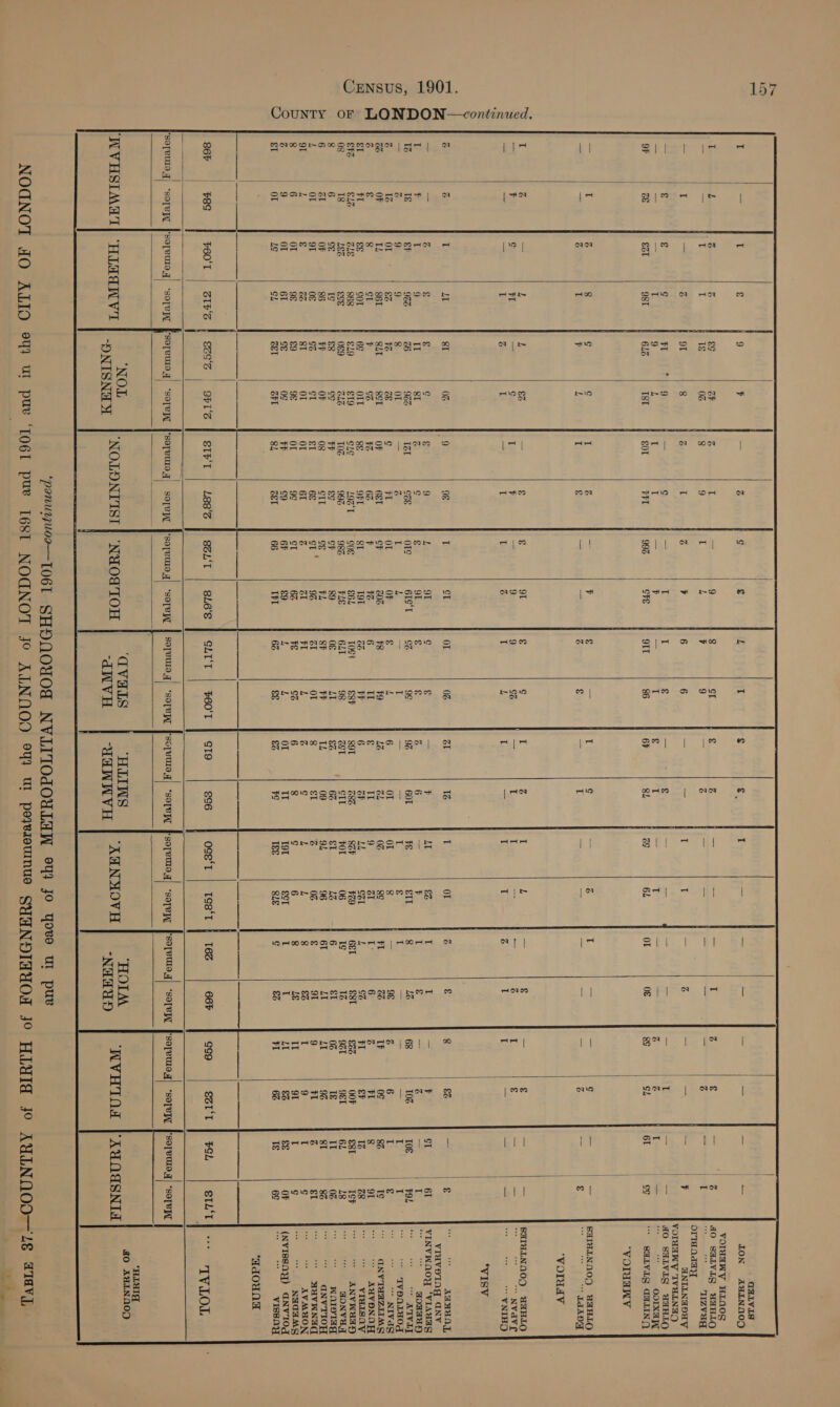 County OF LONDON—continued.         : aaLYLs oe — LON AULNOOD = | @ JO SHLVLS UHHLO — pond a2 “ae MZVud Orland ay = | F ANILNADUY — oo JO SHLVIS UAHLO I oe ges ses OOIXa]L 61 c¢ “ SHLIVLG GHLIND = sega BAIMLNOAOOD AAHLO =< ¢ bas a “ EAADY = — SHIULNAOD UAHLO bal i, a ae “ NVAVE ay ao ee ae WNIHO | | “VISV 82 T¢ ~ ANYTHAZIIMG
