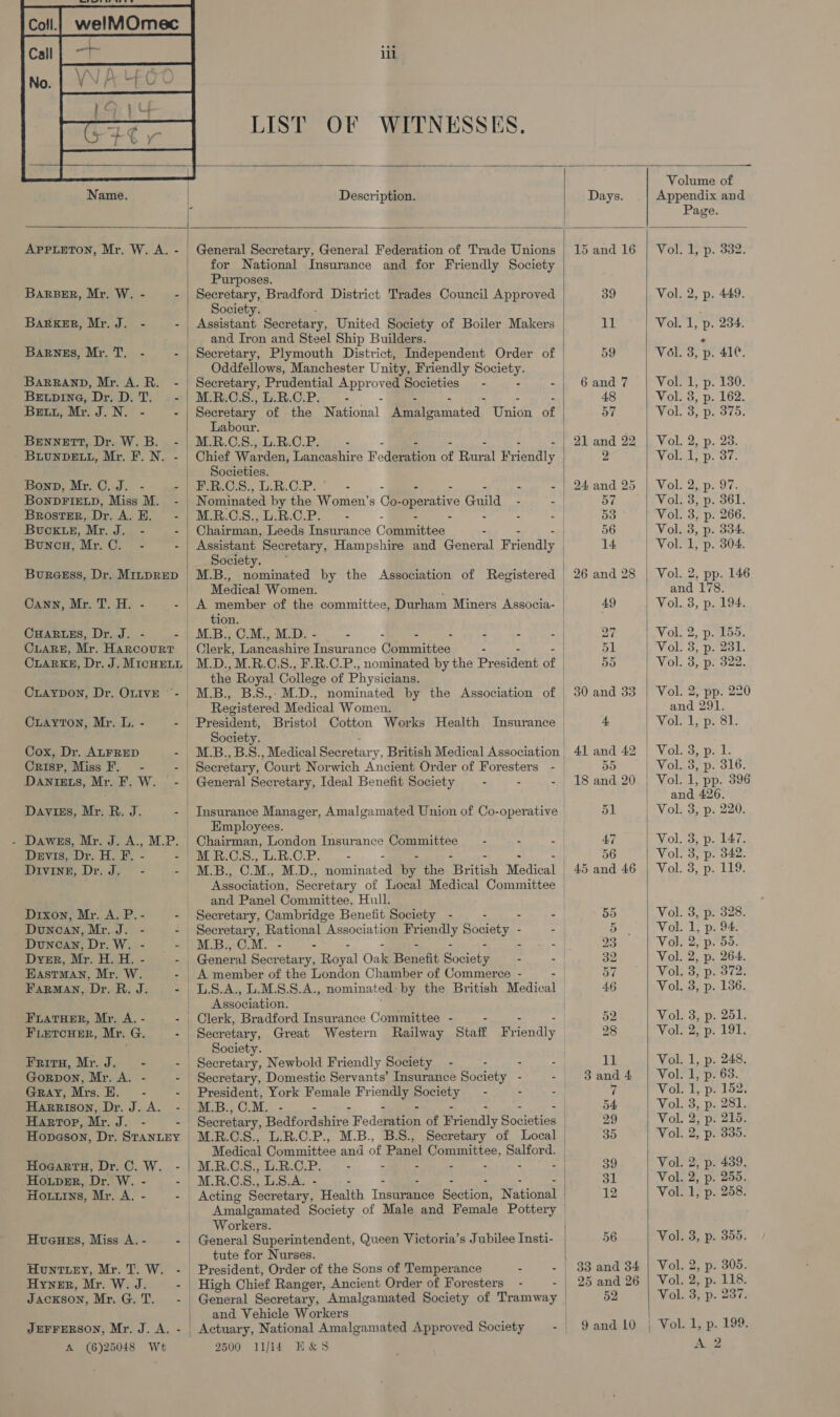   LIST OF WITNESSES.         Volume of Name. Description. Days. Appendix and A Page. APPLETON, Mr. W. A. - | General Secretary, General Federation of Trade Unions | 15 and 16 | Vol. 1, p. 332. for National Insurance and for Friendly Society Purposes. BARBER, Mr. W. - - | Secretary, Bradford District Trades Council Approved 39 Vol. 2, p. 449. Society. Barxer, Mr. J. - - | Assistant Secretary, United Society of Boiler Makers ial Vol. 1, p. 234. and Iron and Steel Ship Builders. . BaRnes, Mr. T, - - | Secretary, Plymouth District, Independent Order of | 59 Vol. 3, p. 41¢. Oddfellows, Manchester Unity, Friendly Bogety, | BaRRAND, Mr. A. R. - | Secretary, Prudential Approved Societies - -| 6and7 | Vol. 1, p. 130. Bevpine, Dr. D.T. -| MRCS. LR.OP. - 48 Vol. 3, p. 162. Bet, Mr. J.N. - - Secretary of the National Mt eaated, linia of 57 Vol. 3, p. 375. Labour. Bennett, Dr. W.B. - MROCS.,LROP. - | 21 and 22 | Vol. 2, p. 23. - BLUNDELL, Mr. F. N. - | Chief Warden, Lancashire Fodaeinon of rey fricadly 2 Vol. 1, p. 37. Societies. Bonp, Mr. C. J. - eo PO .C.S., L.R.C.P. - - - ~ (24 and 25 |. Vol. 2, 'p..97. BoNDFIELD, Miss M. - Nominated by the Women’s Co- operative Guild - Sa 57 Vol. 3, p. 361. Broster, Dr. A. EH. - | M.R.C.S.,L.R.C.P.— - - = | 53 Vol. 3, p. 266. Buckie, Mr. J. - - Chairman, Leeds Insurance Camietttes - - -.| 56 | Vol. 3, p. 334. Buneu, Mr. C. - - | Assistant Secretary, Hampshire and General Friendly | 14 | Vol. 1, p. 304. Society. | | Buresss, Dr. MinpReD M.B., nominated by the Association of Registered | 26 and 28 | Vol. 2, pp. 146 Medical Women. | | and 178. Cann, Mr. T. H. - - A member of the committee, Durham Miners Associa- | 49 | Vol. 3, p. 194. tion. | CHARLES, Dr. J. - oii At Bg CO. Meg MOLE . - 2 - oe 27 Vol. 2, p. 155. CuARE, Mr. Harcourt | Clerk, Lancashire Insurance fo / 51 Vol. 3, p. 231. CLARKE, Dr. J. MicHELL | | M.D., M.R.C.S8., F.R.C.P., nominated by the Pr ae of 55 Vol. 3, p. 322. | the Royal College of Physicians. | Craypon, Dr. OLIVE - | M.B., B.S.,: M.D., nominated by the Association of 30 and 33 | Vol. 2, pp. 220 Registered Medical Women. | and 291. Cuarton, Mr. I. - - President, Bristol Cotton Works Health Insurance | 4 Vol. 1, p. 81. | Society. Cox, Dr. ALFRED - M.B.,B.S., Medical Seer etar y, British Medical Association 41 and 42 Vol. 3, p. 1. Crisp, Miss F. - - | Secretary, aac Norwich Ancient Order of Foresters - 55 LVol. 3, p. oL6. Danrexs, Mr. F.W. - General Secretary, Ideal Benefit Society — - - - | 18 and 20 | Vol. woe 396 : an av. Daviss, Mr. R. J. - Insurance Manager, Amalgamated Union of Co-operative 51 | Vol. 3, p. 220. _ Employees. | . Dawes, Mr. J. A.. M.P. Chairman, London Insurance Committee — - : : AT Vol. 3, p. 147. Devs, Dn HB - §-|MROS,LROP. - 56 Vol. 3, p. 342. Divine, Dr. J. - 2 ah als a OA M., M.D., Beraaied ey the Sean Test ead 45 and 46 | Vol. 3, p. 119. Association, Seer etary of Local Medical Committee _ and Panel Committee, Hull. Drxon, Mr. A. P.- - Secretary, Cambridge Benefit Society - - - 55 Vol. 3, p. 328. Duncan, Mr. J. - - Secretary, Rational Association poenly, Society - te Vol. 1, p. 94. Duncan, Dr. W. - -|'M.B.:O.M. - “wie 23 Vol, 2, p. 55. Dyer, Mr. H. H. - =| General Secretar &gt; ara Oak Cent eh 32 Vol. 2, p. 264. Hastman, Mr. W. - A member of the London Chamber of Commerce - 57 Vol. 3, p. 372. Farman, Dr. R. J. - LS.A., L.M.S.S.A., nominated: by the British Medical 46 Vol. 3, p. 136. _ Association. | FLATHER, Mr. A. - - Olerk, Bradford Insurance Committee - - 52 Vol. 3, p. 251. FLETCHER, Mr. G. - Secretary, Great Western Railway Staff Fr style 28 Vol. 2, p. 191. | Society. Frith, Mr. J. - - | Eerctary, Newbold Friendly Society - : : &lt; 11 Vol. 1, p. 248. Gorpon, Mr. A. - - | Secretary, Domestic Servants’ Insurance Society - - 3and4 | Vol. 1, p. 63. GRAY, Mrs. HE. - - President, York Female a Peery ey - - - 7 Vol. 1, p. 152, Hareison, Dr. J.A. - M.B,CM.-_ - 54. Vol. 3, p. 281. Harrop, Mr. J. - - Secretary, PAA Nehne Podeeinan of Fr hig etnies 29 Vol. 2, p. 215. Hopeson, Dr. StanutEy M.R.C.S., L.R.C.P., M.B., B.S., Secretary of Local | 35 Vol. 2, p. 335. Medical Committee and of Panel Committee, paonss Hogarru, Dr.C.W. -|MROCOS,URCP. - - - - - | 3 Vol. 2, p. 439. Houper, Dr.W.- - MROCS,LSA.-— - . | 31 Vol. 2, p. 255. Houins, Mr.A.- ~- Acting Secretary, Health Inegemeee Section, Watienat 12 Vol. 1, p. 258. Amalgamated Society of Male and Female Pottery | | Workers. | Hueues, Miss A. - - General Superintendent, Queen Victoria’s Jubilee Insti- | 56 Vol. 3, p, 355, | tute for Nurses. Hountiey, Mr. T. W. | President, Order of the Sons of Temperance : - | 33 and 34 | Vol. 2, p. 305. Hyner, Mr. W. J. - | High Chief Ranger, Ancient Order of Foresters - - | 25 and 26 | Vol. 2, p. 118. Jackson, Mr.G.T. - General Secretary, Amalgamated Society of Tramway | 52 Vol. 3, p. 237. | and Vehicle Workers . JEFFERSON, Mr. J. A. - | Actuary, National Amalgamated Approved Society -| 9and 10. } Vol 1, p. 199. A (6)25048 Wt 2500 l1f/lt EH&amp;S A 2