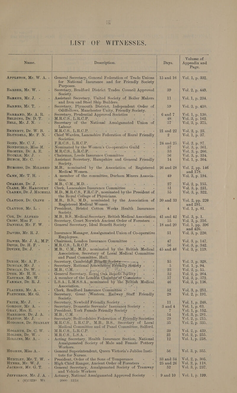 itt LIST. OF WITNESSES.            Volume of Name. Description. Days. Appendix and Page. APPLETON, Mr. W. A. - | General Secretary, General Federation of Trade Unions | 15 and 16 | Vol. 1, p. 332. for National Insurance and for Friendly Society Purposes. BARBER, Mr. W. - Secretary, Bradford District Trades Council Approved 39 Vol. 2, p. 449. Society. BaBkER, Mr. J. - Assistant Secretary, United Society of Boiler Makers 11 Vol. 1, p. 234. and Iron and Steel Ship Builders. BaRneEs, Mr. T. Secretary, Plymouth District, Independent Order of 59 Vol. 3, p. 410. Oddfellows, Manchester Unity, Friendly mocshy BARRAND, Mr. A. R. - | Secretary, Prudential Approved Societies -| 6and7 Vol. Lop:,330, Bretpine, Dr. DT -,) M.R.CS., U.R.C.P. - : 48 Vol. 3, p. 162. Bru, Mr. J. N. - - Secretary of the National’ olnlgem ated) Tien of 57 Vol. 3, p. 375. Labour. Bennett, Dr. W. B. M.R.C.S., L.R.C.P. : 21 and 22 | Vol. 2, p. 28. BLUNDELL, Mr. F. N. Chief Warden, Lancashire Beierion rat Mricndly 2 Woke Dh ot, Societies. Bonp, Mr. C. J. TCs, U2. CP. 24 and 25 | Vol. 2, p. 97. BoNDFIELD, Miss M. Nominated by the Women’s Co: -operative Gaia 57 Vol. 3, p. 361. Brostser, Dr. A. HE. M.R.C.S., L.R.C.P. = : 53 Vol. 3, p. 266. _BUGKELES Vin, J = = Chairman, Leeds Insurance Caries : 56 Vol. 3, p. 334. Bunceu, Mr. ©. - - | Assistant Secretary, Hampshire and General Brondly 14 Vol. 1, p. 304. Society. Bureess, Dr. Minprep | M.B., nominated by the Association of Registered | 26 and 28 | Vol. 2, pp. 146 Medical Women. and. 178. Oann, Mr. T. H. - - | A member of the committee, Durham Miners Associa- AQ Vol. 3, p. 194. . tion. CHARLES, Dr. J. - - | M.B., C.M.,, M.D. : 4 3 27 Vol, 2, p. 155. CuarRE, Mr. Harcourt Clerk, Lancashire ce anemia - 51 Vol. 3, p. 231. CxaRkE, Dr. J. Micnen.| M.D., M.R.C.S., F.R.C.P., nominated by the Pr peidoat oe 59 Vol. 3, p. 322. the Royal College of Physicians. CLAYDON, Dr. OLIVE M.B., B.S., M.D., nominated by the Association of | 30 and 33 | Vol. 2, pp. 220 Registered Medical Women. and 291. CrLayton, Mr. L. - President, Bristol Cotton Works Health Insurance 4 Vol. 1, p. 81. Society. Cox, Dr. ALFRED M.B., B.S., Medical Secretary, British Medical Association | 41 and 42 | Vol. 3, p. 1. Crisp, Miss F. - . Secretary, Court Norwich Ancient Order of Foresters 55 Vol. 3, p. 316. DANIELS, Mr. F. W. General Secretary, Ideal Benefit Society - - - | 18 and 20 | Vol. 1, pp. 396 and 426. Davies, Mr. R. J. - | Insurance Manager, Amalgamated Union of Co-operative 51 Vol. 3, p. 220. Employees. Dawes, Mr. J. A., M.P. | Chairman, London Insurance Committee &gt; - 47 Vol. 3, p. 147. Dervis, Dr. H. F. - -| M.R.C.S., L.R.C.P. - - - - - : - 56 Vol. 3, p. 342. Drvinz, Dr. J. - | M.B., C.M., M.D., nominated by the British Medical | 45 and 46 | Vol. 3, p. 119. Association, Secretary of Local Medical Committee and Panel Committee, Hull. Dixon, Mr. A. P.- - | Secretary, Cambridgé’ Bénefit-Soet bet y arian crm aS 55 Vol. 3, p. 328. Duncan, Mr. J. Secretary, Rational Association’ Fe énilly. Soaiety - 5 Vol. 1, p. 94. - Duncan, Dr. W. - -| MB. OM. - wea, 2 23 Vol. 2, p. 55. Dyer, Mr. H. H. - - | General Secretary, Boyal One iBone eceiety | 32 Vol. 2, p. 264. HastmMan, Mr. W. - | A member of the Londén Chamber’ of Commerce - - 57 Vol. 3, p. 372. Farman, Dr. R. J. - | L.S.A., L.M.S.8.A., nominated by the British Medical 46 Vol. 3, p. 136. Association. a a FLATHER, Mr. A. - - | Clerk, Bradford Tnsurance ‘Committee it a 52 Vol. 3, p. 251. FLetcHer, Mr. G. Secretary, Great : Western... Railway. Staff Reena 28 Vol. 2; ps9. Societ ; Frita, Mr. J.’ - Secr on Newbold Friendly. Society | Srey ae 11 Vol. 1, p. 248. Gorpon, Mr. A. - Secretary, Domestic Servants’ eee: Society - 3 and 4 Vol. 1, p. 63. Gray, Mrs. KH. - President, York Female. Peenaly. Society : - - 7 Vole tl. polb2. Harrison, Dr. J. A. M.B., O.M. 54. Vol. 3, p. 281. Harrop, Mr. J. - Seer etary: Bedrordatine Redertion of Fr iendly Societies 29 Vol. 2, p. 215. Hopeson, Dr. Stantry | M.R.C.S., L.R.C.P., M.B., B.S., Secretary of Local 35 Vol. 2, p. 335. Medical Committee and of Panel Committee, Salford. Hoeartn, Dr. C. W. M.R.C.S., G.R.C.P. - - - - - 39 Vol. 2, p. 439. Houper, Dr. W. - - | M.R.C.S., L.8.A. - - 31 Vol. 2, p. 255. Houurns, Mr. A. - - | Acting Searseary Health Teboraies Saation® N HGonet 2, Vol. 1, p. 258. Amalgamated Society of Male and Female Pottery Workers. Hueues, Miss A. - - | General Superintendent, Queen Victoria’s Jubilee Insti- 56 Vol. 3, p. 355. tute for Nurses. Hountiey, Mr. T. W. - | President, Order of the Sons of Temperance . - | 33 and 34 | Vol. 2, p. 305. Hyner, Mr. W, J. - | High Chief Ranger, Ancient Order of Foresters - 25 and 26 | Vol. 2, p. 118. Jackson, Mr.G.T. - | General Secretary, Amalgamated Society of Tramway 52 Vol. 3, p. 237, and Vehicle Workers JmFrerson, Mr, J. A. - | Actuary, National Amalgamated Approved Society 9and10 ; Vol. 1, p. 199.