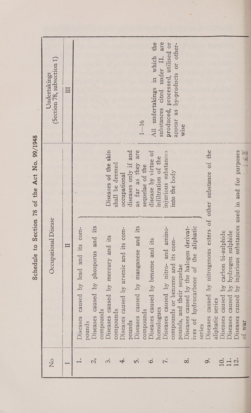 OSTA bo   (m jee Ápog 3yj ojur | Seouejsqns snorinfut 94} JO uonemjiju JO anjyItA Aq aseasip 34} JO sejanbes oje Ady} Se JEJ se | pue yi Ájuo saseasIp [euonednss0 | pom93p oq [Jeys | UIYS 94} JO Sasevasiq  | | I@M JO oprydjns uaso1pAy Aq posned sasvasicy opryd|ns-1g uoqies Aq pasned saseasic] Solias rjeydrje Solas oneydiye ay} fo OU0gIE30IPÁY JO Sadar -jeAllop uasoyey ay} Aq pasned saseasicy eejenbes 11343 pue “spunod -W109 S}I pue vUazZUaq IO spunodutos -oulme pue -O1}1u Aq pasned S9SPISICI son8ojotmou SJI pue 909ZU9g Aq pasned S9SPISICI spunodwios SJI pue ssouesueul Aq pasned SDSPISICI spunod -UWI09 S}I pue dIuasie Aq pasned S9SLISICI spunodw03 SJI pue ÁIma13m Aq posne3 sasvasicy spunodwum03 SJI pue sniodsoyd Aq pasned soseasiq spunod -wlod s}I pue pea] Aq posned SISLDSICI I  wal ‘OT ON 