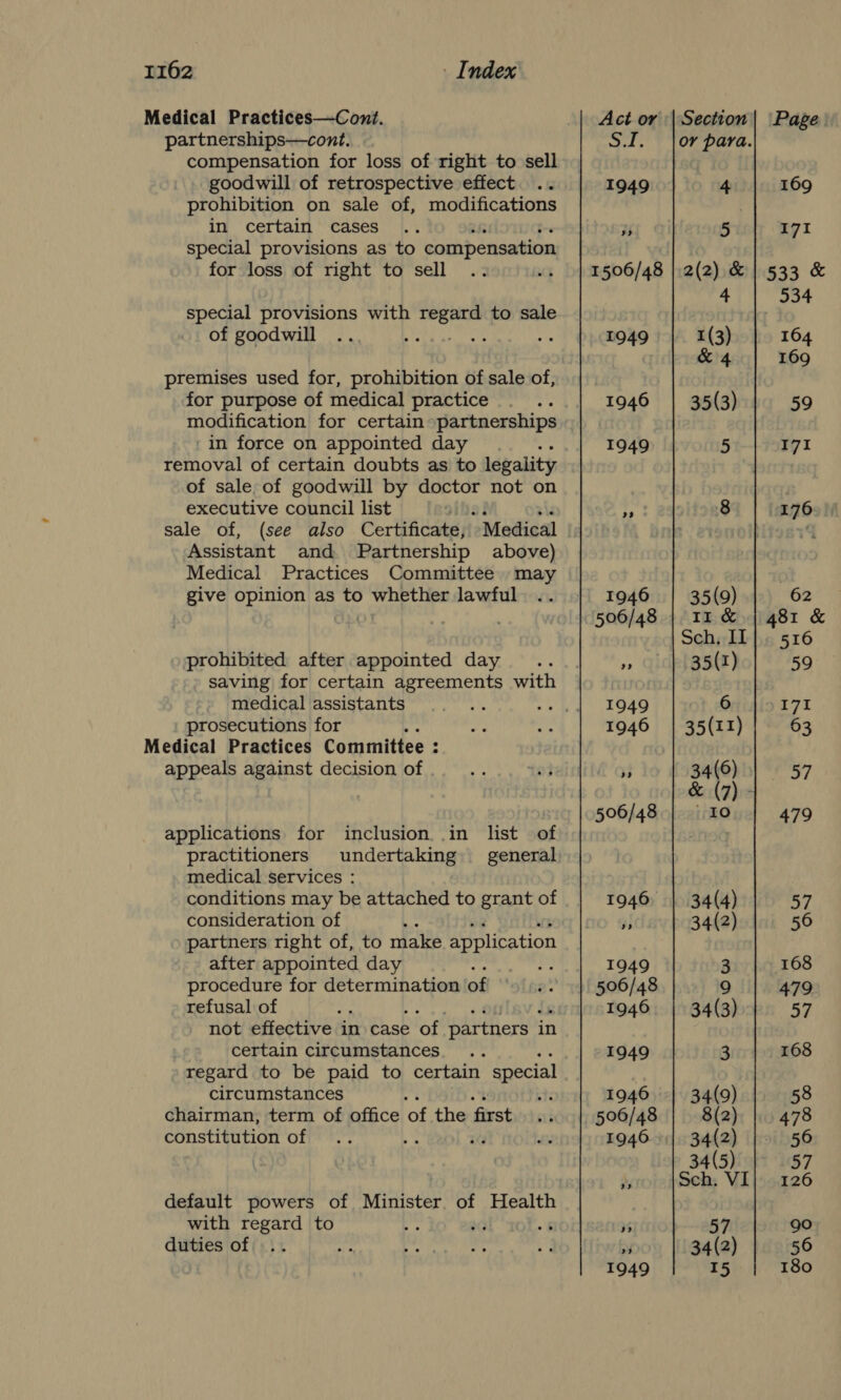 Medical Practices—Cont. partnerships—cont. compensation for loss of right to sell goodwill of retrospective effect .. prohibition on sale of, modifications in certain cases special provisions as to compensation for loss of right to sell special provisions with Toe to sale of goodwill : 4 pe premises used for, prohibition of sale of, for purpose of medical practice modification for certain partnerships ‘in force on appointed day removal of certain doubts as to legality of sale of goodwill by doctor not on executive council list : sale of, (see also Certificate, Medical Assistant and Partnership above) Medical Practices Committee may give opinion as to whether lawful prohibited after appointed day saving for certain agreements with medical assistants prosecutions for Medical Practices Committee : appeals against decision of . applications for inclusion..in list of practitioners undertaking general medical services : conditions may be attached to grant of consideration of . partners right of, to make application after appointed day wa procedure for determination of refusal of not effective in case &gt; of partners in certain circumstances regard to be paid to certain special circumstances chairman, term of office of the first constitution of default powers of Minister of Health with regard to ar 5 duties of : pe 1949 a? 1949 1946 1949 1946 a3 1949 1946 506/48 1946, 1949 506/48 1946 1949 1946 or para. 4 169 5 : I7I 1506/48 |:2(2) &amp; | 533 &amp; 4 534 1(3) 164 &amp; 4 169 35(3) 59 5 171 8 176.) 35(9) | 62 11 &amp; | 481 &amp; Sch, Il |. 516 35(I) 59 6 171 35(I1) 63 34(6) 57 &amp; (7) 10 479 34(4) 57 34(2) 56 3 168 9 479 34(3) 57 3 168 34(9) 58 8(2 478 34(2) 56 34(5) 57 Sch. VI} 126 57 90 34(2) | 56 15 180