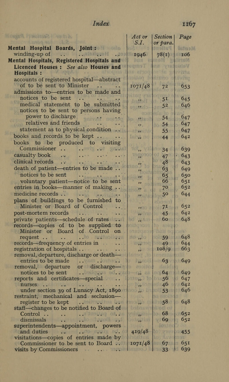 Act or |Section| Page S.I. |or para. Mental Hospital Boards, Joint: | winding-up of .. : 1946 78(1) 106 Mental Hospitals, Registered Hospitals and Licenced Houses : See also Houses and Hospitals : accounts of registered hospital—abstract - of to be sent to Minister... . | 1071/48 72 653 admissions to—entries to be made and notices to be sent i i 51 645 medical statement to be submitted # 52 646 notices to be sent to persons having power to discharge e 54 647 relatives and friends ca! ‘i 54 647 statement as to physical,condition .. ts 55 647 books and records to be kept .. Ke 3 44 642 books to be produced to visiting Commissioner .. die e uit en 34 639 casualty book .. GMM) its ein We oh iy 47. |* 643 clinical records “ts od Fa 48 643 death of patient—entries to be Hinde ma ry 63 649 notices to be sent We vi 65 650 voluntary patient—notice os be soit Pater 66 651 entries in books—manner of making . m 70 652 medicine records .. x 50 644 plans of buildings to be furnished to Minister or Board of Control ee As 71 652 post-mortem records arts : .% 45 45 642 private patients—schedule of rites ae x 60 648 records—copies of to be supplied to Minister or Board of. Control on seawest. .'. 7  59 648 records—frequency of entries in bys a 49 644 registration of hospitals .. i} 108/9 663 removal, departure, discharge or - death— entries to be made a } sr 63 649 removal, departure or discharge— notices to be sent KP a yb 64 649 reports and certificates—special i o 56 647 nursesh’. . % 46 642 under section 39 ‘of Lunacy Act, 1890 BE 53 646 restraint, mechanical and. seclusion— register to be kept... 4} 58 648 staff—changes to be notified to Board of Control .. ms : ae os iB 68 652 dismissals oT 4 69 652 superintendents—appointment,  powers and duties a ; 419/48 455 visitations—copies of entriés made by Commissioner to be sent to Board . 1071/48 67 651 visits by Commissioners ea 51 33 1 639