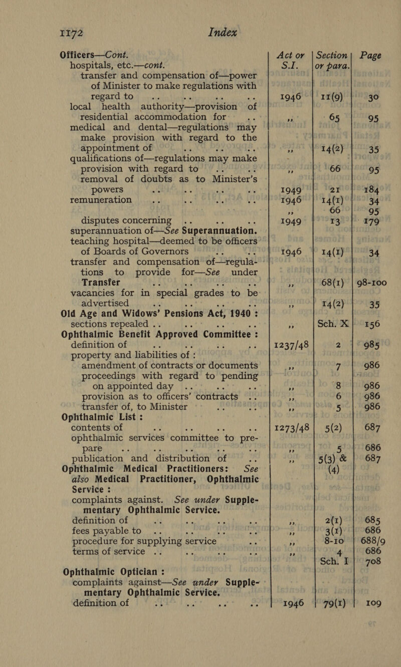 Officers—Cont. hospitals, etc.—cont. transfer and compensation of—power of Minister to make regulations with regard to local health authority—provision of residential accommodation for medical and dental—regulations may make provision with Ras to the appointment of qualifications of —regulations may make provision with regard to removal of doubts as to Minister’: S powers remuneration disputes concerning superannuation of—See Superannuation. teaching hospital—deemed to be officers of Boards of Governors , transfer and compensation of—regula- tions to provide for—See under Transfer advertised  7 Old Age and Widows’ Pensions Act, 1940 : sections repealed . ; Ophthalmic Benefit Approved Committee : definition of *s property and liabilities of : amendment of contracts or documents proceedings with regard to pending on appointed day ‘ ote provision as to officers’ contracts transfer of, to Minister Ophthalmic List : contents of ophthalmic services committee ‘to pre- pare sy publication and ‘distribution of ss Ophthalmic Medical Practitioners: See also Medical Practitioner, Ophthalmic Service : complaints against. See under Supple- mentary Ophthalmic Service. definition of Ma A fees payable to ; procedure for supplying service terms of service Ophthalmic Optician :  mentary Ophthalmic Service. definition of 1 We Act or |Section| Page S.I. |or para. 1946 11(9) 30 ” 65 95 r 14(2) | 35 66 95 1949 2I 184 1946 | 14(r) 34 » 66 95 1949 1 Sas ts ~ 68(1) 98-100 ” 14(2) 35 Be! Sch. X|} 156 1237/48 2 | 985 986 986 7 Bi 8 986 6 5 986 1273/48 | 5(2) | 687 ve 5 686  5(3) &amp; | 687 (4) * 2(1) 685 am 8-10 | 688/9 4 686 Sch. I | 708