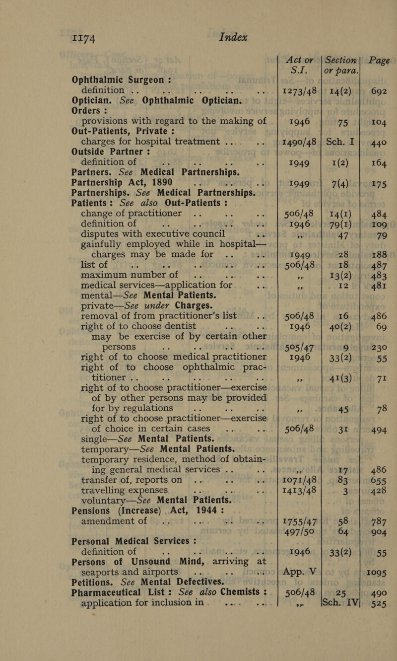 Ophthalmic Surgeon : definition .. Optician. See Ophthalmic ‘Optician. Orders : provisions with regard to the making of Out-Patients, Private : charges for hospital treatment .. Outside Partner : definition of Partners. See Medical Partnerships. Partnership Act, 1890 t Partnerships. See Medical Partnerships. Patients: See also Out-Patients : change of practitioner definition of 4 disputes with executive council — gainfully employed while in hospital— charges may be made for ak list of maximum number of medical services—application for. mental—See Mental Patients. private—See under Charges. removal of from practitioner’s list right of to choose dentist may be exercise of by certain other persons right of to choose medical practitioner tight of to choose ophthalmic prac- titioner .. right of to choose practitioner—exercise of by other persons may be provided for by regulations right of to choose practitioner—exercise of choice in certain cases single—See Mental Patients. temporary—See Mental Patients. temporary residence, method of obtain- ing general medical services .. transfer of, reports on travelling expenses ; voluntary—See Mental Patients. Pensions (Increase) Act, 1944: amendment of Personal Medical Services : definition of Persons of Unsound Mind, arriving at seaports and airports .. ‘ 953 Petitions. See Mental Defectives. Pharmaceutical List: See also Chemists : application for inclusionin. .... ... Act or Sule 1273/48 1946 1490/48 1949 1949 506/48 1946 a? 1949 506/48 1071 /48 1413/48 1755/47 497/50 1946 App. V 506/48 &gt;» or para. 14(2) 692 75 104 Sch. I} 440 1(2) 164 7(4) 175 T4(I) | 484 79(1) 109 47 79 28 188 18. 487 13(2) | 483 12 481 16 486 40(2) 69 9 | 230 33(2) 55 41(3) | 71 45 78 31 494 17 486 83 655 3 428 58 787 64 | 904 33(2) 55 1095 25 |. 490 Sch. IV] 525