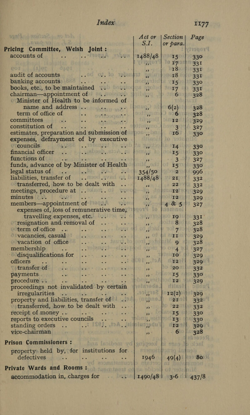 Act or | Section| Page S.J. jor para. Pricing Commumlisee ry Welsh Beak | | accounts of 2. | 1488/48 15 330 ” 7 J3t ” 18 331 audit of accounts 3. at a 18 331 banking accounts ys pe he 5 15 330 books, etc., to be maintained ¥ 17 331 chairman—appointment of : i 6 328 . Minister of Health to be informed of name and address . , dy 6(2) 328 term of office of sia mi bibs a 6 328 committees fs ey pie me uf 12 329 constitution of .. i 3 327 estimates, preparation and submission of ne 16 330 expenses, defrayment of by executive councils bv a 8] He fi 14 330 financial officer .. “2 WF aif ‘ 15 330 functions of i 3 327 funds, advance of by Minister of Health ss 15 330 legal status of .. , x 354/50 2 996 liabilities, transfer of .. .. | 1488/48 21 332 transferred, how to be dealt with ie Ny 22 332 meetings, procedure at .. t. US v 12 329 minutes .. die aye y, 12 329 members—appointment of : p; 4 &amp; 5 | 327 expenses of, loss of remunerative time, travelling expenses, etc. .. a af 19 331° resignation and removal of .. x ye 8 328 term of office .. a as Pa if 7 328 vacancies, casual iis ie oh, Mi II 329 vacation of office ae ale “io sa 9 328 membership L sh £3 B3 pi 4 “327 disqualifications for .. diy we ‘i 10 329 officers wh “ee Bie af be ce 12 329 transfer of ds or Hr ee 5 20 332 payments °% os .. +e » 15 330 procedure .. f 12 329 proceedings not invalidated by certain irregularities .. fis % 12(2) 329 property and liabilities, transfer of) .. i 21 332 transferred, how to be dealt with .. a 22 332 receipt of money . : “i iy 15 330 reports to executive councils si es fy 13 330 standing orders .. a} - i. Ay }; 12 329 vice-chairman ” 6 328 Prison Commissioners : property: held by, for institutions for defectives at! : 1946 49(4) 80 Private Wards and Rooms : accommodation in, charges for -+ | 1490/48) 3-6 1 437/8