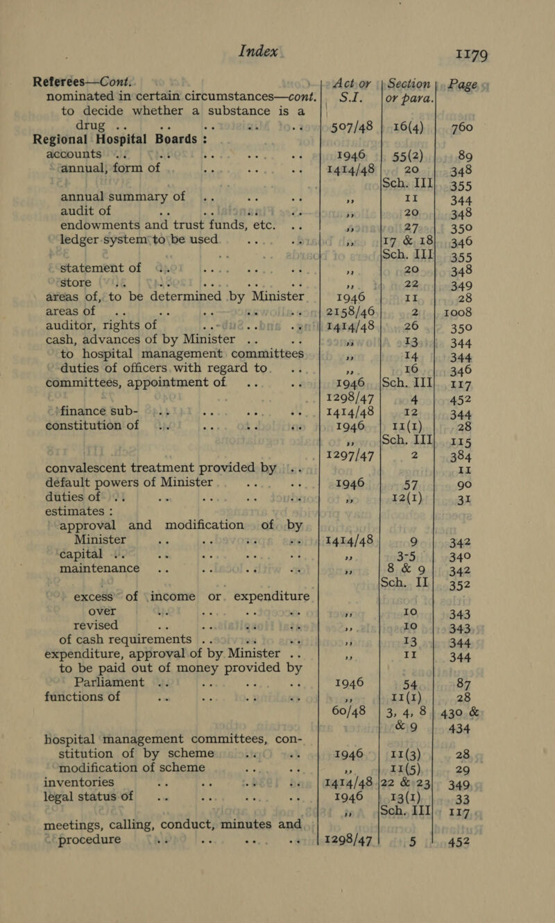 to decide whether a substance is a drug .. Regional Hospital Boards : : accounts : annual, form of . annual summary of audit of P endowments and trust funds, etc. ledger system’ to\be used _ statement of store 1€ - areas of, to be determined by “Minister areas of , Sf rt + auditor, rights of oe cash, advances of by Minister to hospital management committees duties of officers. with regard to. committees, appointment of ‘finance sub- constitution of convalescent treatment provided by default powers of Minister duties of estimates : approval and modification of. by Minister ee pré capital .. maintenance over revised a of cash requirements .. a expenditure, approval of by Minister rs to be paid out of ia ad aa as if Parliament functions of hospital management committees, con- stitution of by scheme ‘modification of scheme inventories legal status of II79Q Actor | Section |. Page S.J. jor para. 507/48 | 16(4) | 760 1946 | 55(2) 89 1414/48). 20 | 348 Sch. III). 355 ” a 344 ‘3 20 348 ” 27 350° is 17 &amp; 18). 346 Sch. III) 355 22 20 348 ou 9 22 349 1946 II 28 2158/46 2 1008 1414/48 |. 26 .| 350 13 TZ) 344 ” 14 344 As 16 346 1946, |Sch. III}. 117 1298/47 4 452 1414/48|} 12 | 344 1946 I1(I) 28 4 Sch. III) 115 1297/47 2 | 384 II 1946 57 go ie 12(I) 31 1414/48 9. | 342 2 375)) 340 ) 8&amp;9] 342 sch... IL}. 352 ” okt 343 ” 433 343 ” +3 344 ” oi 344 1946 54 87 9 I1(1) 28 60/48 | 3, 4, 8| 430 &amp; &amp;9 | 434 1946 11(3) 28 r» I1(5) 29 1414/48 |22 &amp; 23) 349 1946 } 13(1) 33 hs Sch. III}, 117