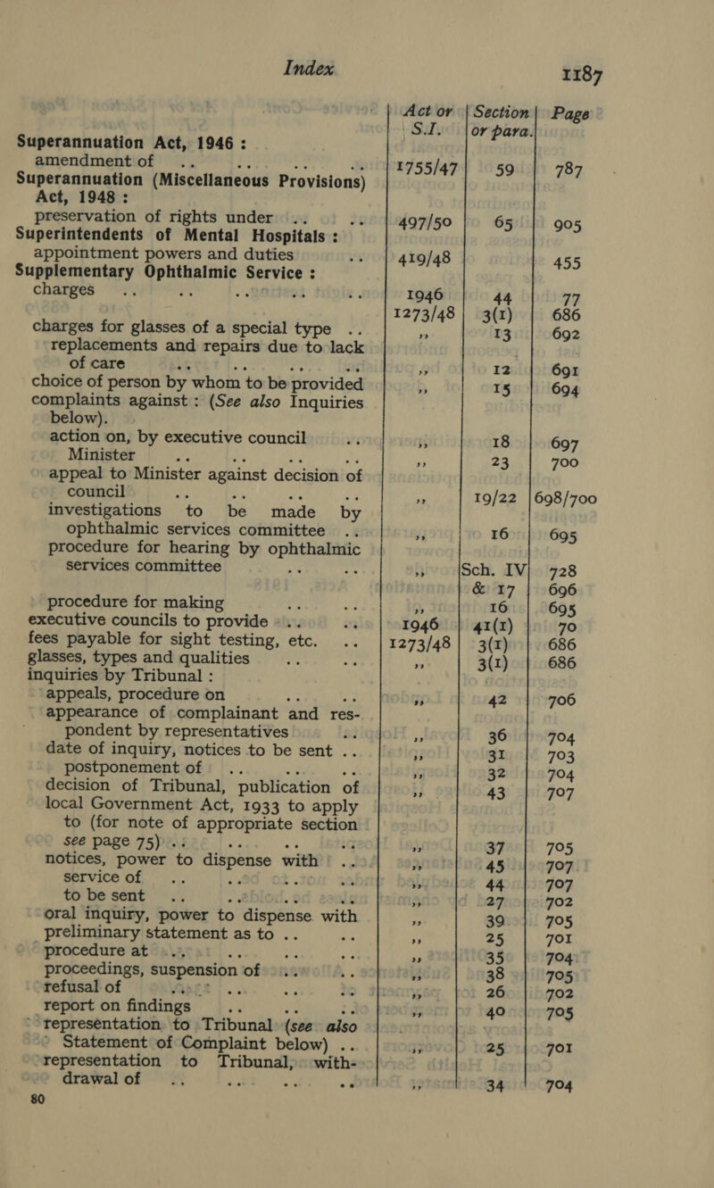 Superannuation Act, 1946: amendment of . Superannuation (Miscellaneous Provisions) Act, 1948 : preservation of rights under .. 36 Superintendents of Mental Hospitals : : appointment powers and duties Supplementary Dea Tt Service : : charges . od charges for glasses of a special type .. replacements and repairs due to lack of care choice of person by whom to be provided complaints against : (See also Inquiries below). action on, by executive council Minister . appeal to Minister against decision of council investigations to be made by ophthalmic services committee procedure for hearing by pian what services committee , aR procedure for making executive councils to provide ».. fees payable for sight testing, etc. glasses, types and qualities inquiries by Tribunal : “appeals, procedure on : appearance of complainant and res- pondent by representatives date of inquiry, notices to be sent . postponement of decision of Tribunal, publication of local Government Act, 1933 to apply to (for note of appropriate section seé page 75). iq notices, power to dispense with service of. P t 3 to be sent ’ oral inquiry, power to eisytics with _ preliminary statement as to .. procedure at ; proceedings, suspension of refusal of report on findings | ’ tepresentation to Tribunal (see also Statement of Complaint below) . representation to Tribunal, with- drawalof .. ‘ af ee 80 1187 Act or | Section | Page SI. lor para. 1755/47| 59 | 787 497/50 65 | 905 419/48 455 1946 44 77 1273/48 | 3(1) | 686 se 13 692 Fe 12. 691 rs 15 694 eh 18 697 ” 23 700 en 19/22 |698/700 J 16 695 y Sch. IV} 728 &amp; 17 696 as 16 695 1946 | 41(I) |) 70 1273/48 | 3(r) 686 » 3(1) 686 ” 42 “706 » 36 | 704 » 31 793 ” 32 704 { 43 797 9» 37 795 yi183 45 797 » 44 797 A 27 702 ” 39. 795 » 25 7OI 3 35 794 3 38 795 % 26 702 sor 40 705 3 25 70! ” 34 704