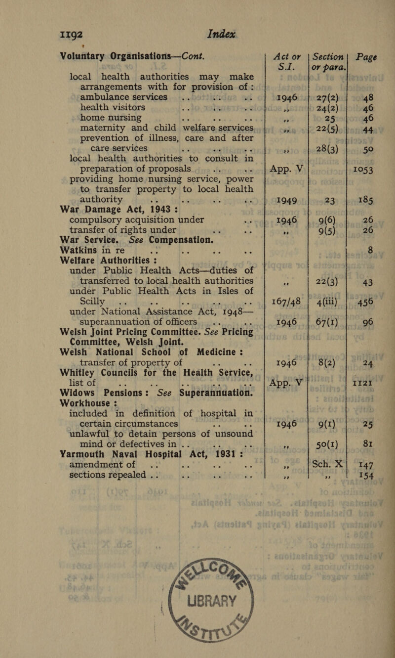 Voluntary Organisations—Cont. local health authorities may make arrangements with for provision of : ambulance services it health visitors . te home nursing prevention of illness, care and after care services local health authorities to consult i in preparation of proposals providing home nursing service, power to transfer property| to local health authori ‘ War Damage Act, 1943 : g compulsory acquisition under transfer of rights under se War Service. See st ie pai Watkins in re i - ‘ Welfare Authorities : under Public. Health Acts—duties of transferred to local health authorities under Public Health Acts in Isles of Scilly under National Assistance Act, 1948— superannuation of officers Welsh Joint Pricing Committee. See Pricing Committee, Welsh Joint. Welsh National School of Medicine : transfer of property of Whitley Councils for the Health Service, list of ; ; Widows Pensions : Workhouse : ) included in definition of hospital in certain circumstances unlawful to detain persons of ‘unsound mind or defectives in .. Yarmouth Naval eh a Act, ‘1931: amendment of sections repealed . ‘See Superannuation.    \L-Co iS %” LIBRARY   Act or | Section| Page SJ. |or para. 1946 .}27(2) | 48 22 yb 24(2) 46 r 25 46 sy» | 22(5) 44 A 28(3) | 50 App. V 1053 1949 23 185 1946 9(6) 26 0 9(5) 26 8 | 2BaP ye ap 167/48 | 4(ili) | 456 1946 | 67(T) 96 1946 8(2) 24 7 App. V 112i 1946 | 9(t) | | 25 m 50(I) 81 ne Sch. X} 147 ” 2? 154 