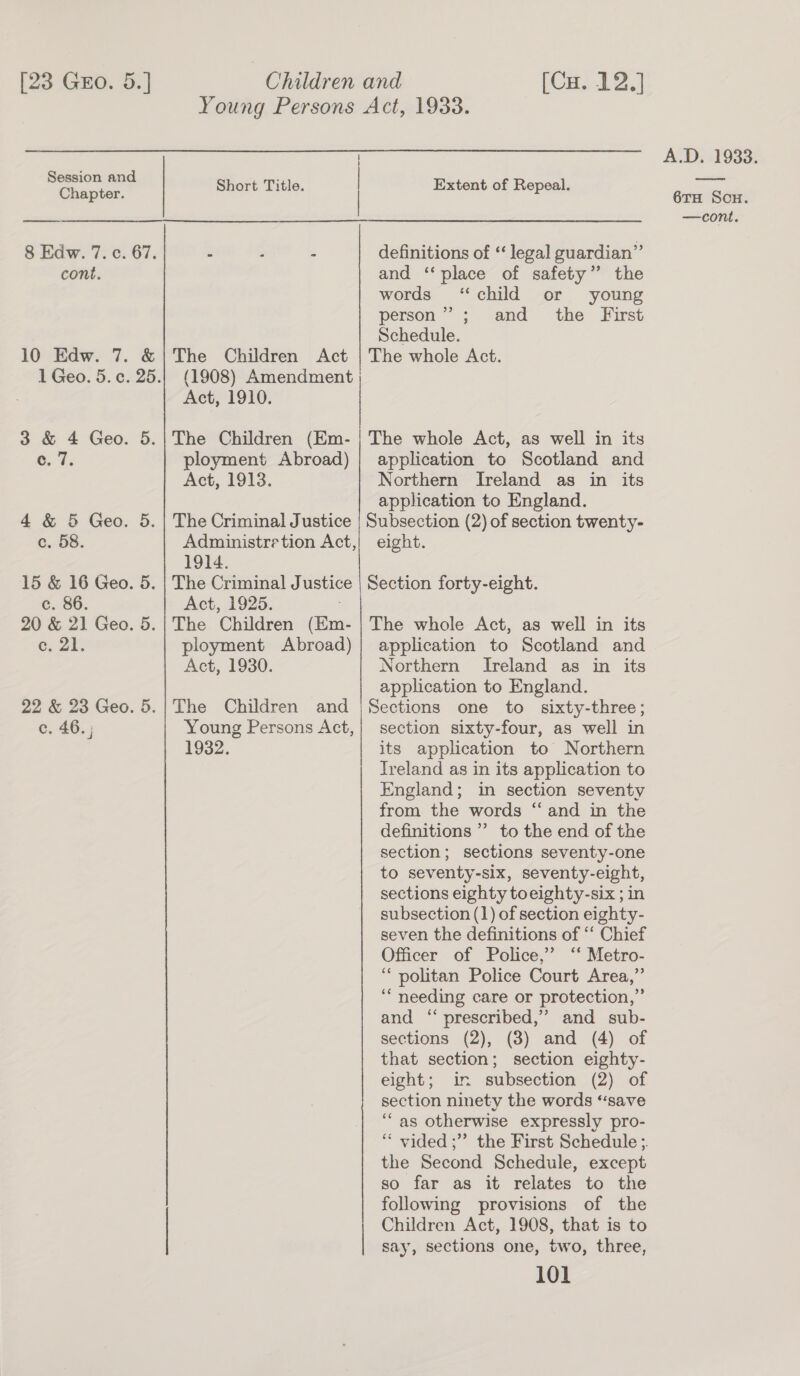 [23 Gzo. 5.] Session and Chapter. 8 Edw. 7. c. 67. cont. 10 Edw. 7. &amp; 1 Geo. 5. ¢. 25. 3 &amp; 4 Geo. 5. 6. 7 4 &amp; 5 Geo. 5. c. 58. 15 &amp; 16 Geo. 5. c. 86. 20 &amp; 21 Geo. 5. 6. 24; 22 &amp; 23 Geo. 5. c. 46. ; Children and [Ca. 12.] Young Persons Act, 1933. | i Short Title. Extent of Repeal. . : . definitions of ‘legal guardian’”’ and “place of safety” the words ‘child or young person”? ; and the First Schedule. The Children Act | The whole Act. (1908) Amendment Act, 1910. The Children (Em- | The whole Act, as well in its ployment Abroad) | application to Scotland and Act, 1913. Northern Ireland as in its application to England. The Criminal Justice | Subsection (2) of section twenty- Administretion Act,| eight. 1914. The Criminal Justice | Section forty-eight. Act, 1925. The Children (Em- | The whole Act, as well in its ployment Abroad)| application to Scotland and Act, 1930. Northern Ireland as in its application to England. The Children and | Sections one to sixty-three; Young Persons Act,} section sixty-four, as well in 1932. its application to Northern Ireland as in its application to England; in section seventy from the words “and in the definitions ” to the end of the section; sections seventy-one to seventy-six, seventy-eight, sections eighty toeighty-six ; in subsection (1) of section eighty- seven the definitions of “ Chief Officer of Police,’ ‘‘ Metro- ‘ politan Police Court Area,” ‘““ needing care or protection,” and “ prescribed,” and sub- sections (2), (3) and (4) of that section; section eighty- eight; in subsection (2) of section ninety the words “‘save ‘as otherwise expressly pro- ‘“‘ vided ;” the First Schedule ;. the Second Schedule, except so far as it relates to the following provisions of the Children Act, 1908, that is to say, sections one, two, three, 101 A.D. 1933. 6TH SoH.