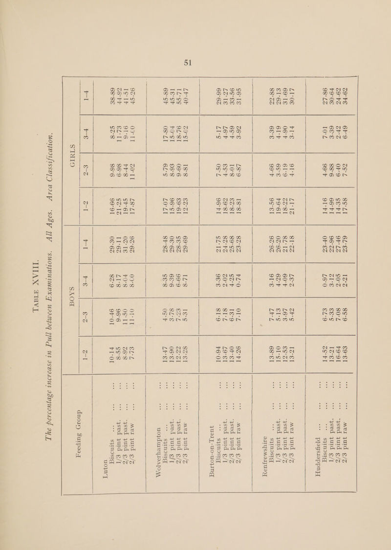 ol 69° VE 6r'°9 6S°Z 8° LI 6L°ES IGG 8S°9 69° PSG Gh'G Or'9 cer 9F°LG S0°S 80°L v9°0€ 6E°€ 88°6 66°F I 96°66 a Oe os €E°sS 98°26 I0°Z 9o-7 SA al Ov'ES L6°0 CL9 LV-0S vI's SI°P LG SIGs LE°G V's 69° IE 06°F GIS 6o'8I 8L°1G 60°7 L6°&amp; €1°6G 6I'P 6S°E vo'ol 03°96 66'P €I°s 88°36 6E°E 99°F 9S°sI 96°96 OTe LY L S6°1E 66°E L3°9 I8‘sI 86'E6 vVL‘0 OL 99° EE 6S°V 10°8 €o'°81 89°SG Say [€°9 Lo l€é Lov ESP 69°81 8a'TG GO'G SIZ 66°66 LIS OSL 96° KT CL4G 96°&amp; 31-9 Lv Or GO'ST I8°8 €G°GI 69°66 L273 Té°¢ [Z°Ss¢ SL°St 09°6 £9°61 CE°86G 99°9 Eo°L T€°S7 vO°ST €6°8 96°ST O&amp;°66 65°6 SL°E 68°S7P O8°LI 6L°S LOLI 8h'8G c¢°8 OS’?7 96°ST OO'IT 60° TT L8°L1 96°66 09°8 Od [SIP 91°6 vV'8 cV'6l OG IE vO'8 OS IT oO PP SL Tt 86°9 Ca 1G IT°6¢6 L£I-8 96°6 68°8§ $o'°8 86°6 99°91 O€°66 8a°9 9r°OT b-l v-€&amp; £-3G ae | awe! v-€&amp; £-3 £9°€1 V9 91 Io el oS FI Io’ €I ES'GI OI-ST 68°E1 96°F I OF sI LOST v6 OI 8a ET GG Gl O06°EI LV St Mei juld ¢/Z “ysed zurd ¢/Z ‘ysed yurd ¢/] => SSUROSTG, “* pleysreppny mei jurd ¢/Z ‘ysed yurd ¢/Z ‘ysed yuid ¢/| se? SaETVOSTST JITYSMOIIFUIY Mei juld ¢/Z ‘ysed yurd ¢/Z ‘ased auid ¢/{ oc -S)INOSTE] yUdIT-uo-u0JING mei zuid ¢/Z ‘ysed yuid ¢/Z ‘qsedl quid ¢/] “** . SqIMOSTET wo UIeYIIA[O AA mex jutd ¢/Z ‘ased jurd 9/7 ‘ased yurd ¢/| * s}IMostg]