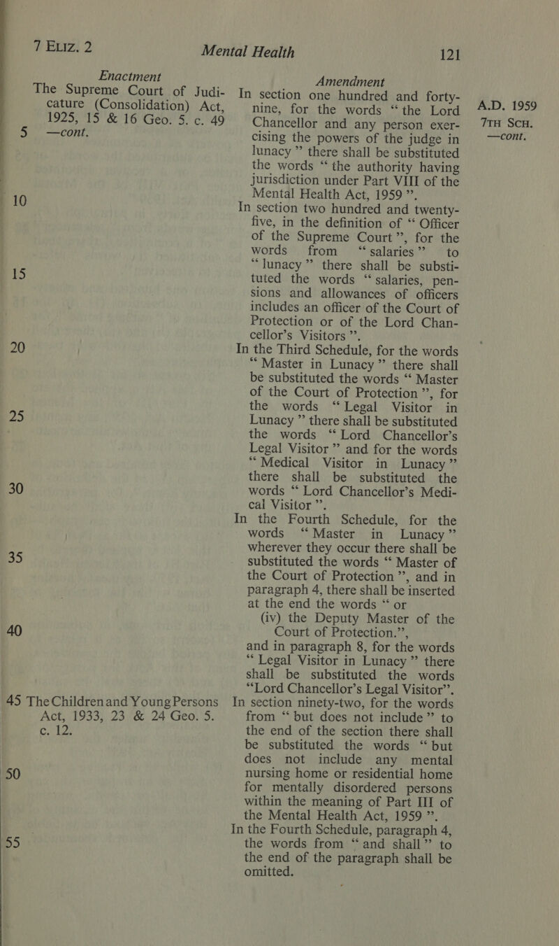 Enactment Amendment The Supreme Court of Judi- In section one hundred and forty- cature (Consolidation) Act, nine, for the words “the Lord A.D. 1959 1925, 15 &amp; 16 Geo. 5. c. 49 Chancellor and any person exer- 7TH Scu. 5 —cont. cising the powers of the judge in —comt. , lunacy ” there shall be substituted the words “the authority having jurisdiction under Part VIII of the | Mental Health Act, 1959 ”’. 10 In section two hundred and twenty- five, in the definition of “‘ Officer of the Supreme Court’, for the  words from “salaries” to ““Tunacy ” there shall be substi- 15 tuted the words “ salaries, pen- sions and allowances of officers includes an officer of the Court of Protection or of the Lord Chan- cellor’s Visitors ’’. 20 | In the Third Schedule, for the words ** Master in Lunacy ” there shall be substituted the words ‘‘ Master of the Court of Protection ’’, for the words “Legal Visitor in 25 Lunacy ” there shall be substituted : the words ‘Lord Chancellor’s Legal Visitor ” and for the words ‘“ Medical Visitor in Lunacy” there shall be substituted the 30 words “‘ Lord Chancellor’s Medi- cal Visitor ”’. In the Fourth Schedule, for the words ‘Master in Lunacy ” wherever they occur there shall be 35 substituted the words ‘* Master of the Court of Protection ’’, and in paragraph 4, there shall be inserted at the end the words “ or (iv) the Deputy Master of the 40 Court of Protection.’’, and in paragraph 8, for the words ** Legal Visitor in Lunacy ”’ there shall be substituted the words **Lord Chancellor’s Legal Visitor’’. 45 TheChildrenand YoungPersons_ In section ninety-two, for the words Act, 1933; 23,&amp; 24 Geo.'S. from “ but does not include ”’ to ‘ete We! the end of the section there shall be substituted the words “ but does not include any mental 50 nursing home or residential home : for mentally disordered persons within the meaning of Part III of the Mental Health Act, 1959 ”’. In the Fourth Schedule, paragraph 4, 55 the words from “and shall’ to the end of the paragraph shall be omitted. : 