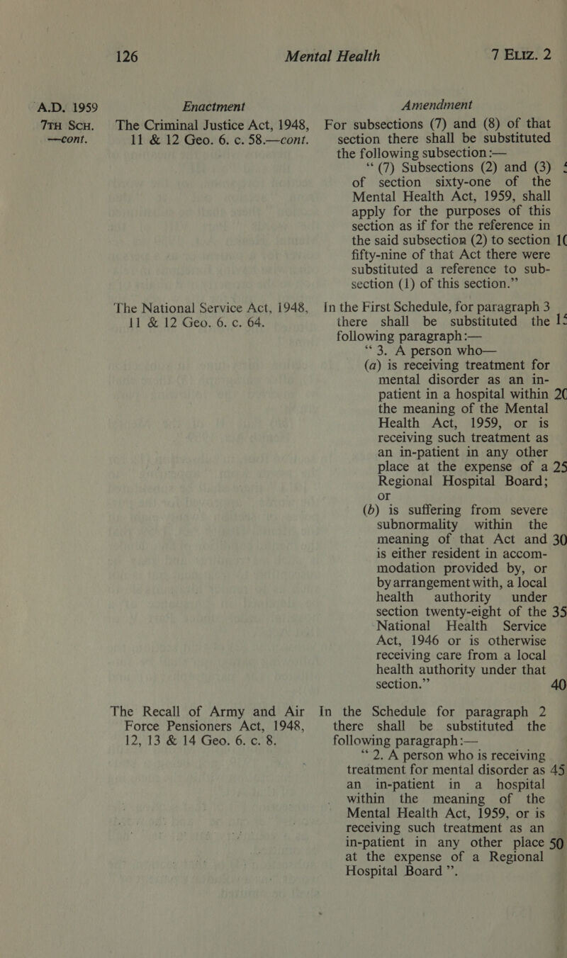 A.D. 1959 Enactment Amendment 7tH Sco. The Criminal Justice Act, 1948, For subsections (7) and (8) of that —cont. 11 &amp; 12 Geo. 6. c. 58.—cont. section there shall be substituted the following subsection :— ‘**(7) Subsections (2) and (3) ¢ of section sixty-one of the Mental Health Act, 1959, shall apply for the purposes of this section as if for the reference in the said subsection (2) to section 1( fifty-nine of that Act there were substituted a reference to sub- section (1) of this section.” The National Service Act, 1948, {In the First Schedule, for paragraph 3 11 &amp; 12 Geo. 6. c. 64. there shall be substituted the I following paragraph :— ‘** 3. A person who— (a) is receiving treatment for mental disorder as an in- patient in a hospital within 2C the meaning of the Mental Health Act, 1959, or is receiving such treatment as an in-patient in any other place at the expense of a 25 Regional Hospital Board; or (6) is suffering from severe subnormality within the meaning of that Act and 30 is either resident in accom- modation provided by, or by arrangement with, a local health authority under section twenty-eight of the 35 National Health Service Act, 1946 or is otherwise receiving care from a local health authority under that section.” The Recall of Army and Air In the Schedule for paragraph 2 Force Pensioners Act, 1948, there shall be substituted the 12, 13 &amp; 14 Geo. 6. c. 8. following paragraph :— ** 2. A person who is receiving treatment for mental disorder as 45 an in-patient in a_ hospital within the meaning of the Mental Health Act, 1959, or is receiving such treatment as an in-patient in any other place 50 at the expense of a Regional Hospital Board ”’.