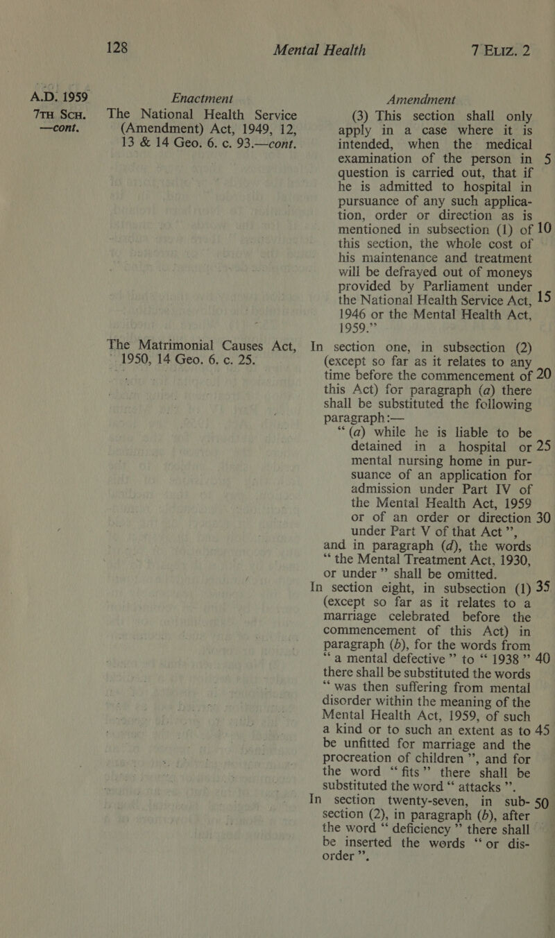 7TH. SCH. —cont. The National Health Service (Amendment) Act, 1949, 12, 13 &amp; 14 Geo. 6. c. 93.—cont. The Matrimonial Causes Act, 1950, 14 Geo. 6. c. 25. (3) This section shall only apply in a case where it is intended, when the medical examination of the person in 5 question is carried out, that if he is admitted to hospital in pursuance of any such applica- tion, order or direction as is mentioned in subsection (1) of 10 this section, the whole cost of — his maintenance and treatment will be defrayed out of moneys provided by Parliament under the National Health Service Act, 15 1946 or the Mental Health Act, 1959.”” (except so far as it relates to any time before the commencement of this Act) for paragraph (a) there shall be substituted the following paragraph :— *““(a) while he is liable to be detained in a hospital or 25 mental nursing home in pur- suance of an application for admission under Part IV of the Mental Health Act, 1959 or of an order or direction 30 under Part V of that Act ’’, and in paragraph (d), the words ** the Mental Treatment Act, 1930, or under ”’ shall be omitted. (except so far as it relates to a marriage celebrated before the commencement of this Act) in paragraph (6), for the words from “a mental defective” to “ 1938 ” 40 there shall be substituted the words ‘““ was then suffering from mental disorder within the meaning of the Mental Health Act, 1959, of such a kind or to such an extent as to 45 be unfitted for marriage and the procreation of children ’’, and for the word “‘ fits’? there shall be substituted the word “ attacks ”’. section (2), in paragraph (d), after a the word “ deficiency ” there shall ~— be inserted the words ‘or dis- order ”’,