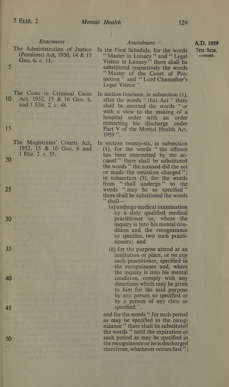 Enactment The Administration of Justice Geo. 6.7.) 11) 5 The Costs in Criminal Cases 10 Act, 1952, 15 &amp; 16 Geo. 6. and | Eliz. 2. c. 48. 15 The Magistrates’ Courts Act, 1952, 15 &amp; 16 Geo. 6 and 1s AN AON oi ba 20 25 30° 35 45 50 Amendment Visitor in Lunacy ” there shall be substituted. respectively the words ** Master of the Court of Pro- tection” and ‘‘ Lord Chancellor’s Legal Visitor ”’. after the words ‘‘ that Act” there shall be inserted the words “ or with a view to the making of a hospital order with an_ order restricting his discharge under hee V of the Mental Health Act, 59) (1), for the words ‘‘ the offence has been committed by the ac- cused ’”’ there shall be substituted the words “ the accused did the act or made the omission charged ”’; in subsection (3), for the words from “shall undergo” to the words “may be so specified” there shall be substituted the words ** shall— (a) undergo medical examination by a duly qualified medical practitioner or, where the inquiry is into his mental con- dition and the recognizance so specifies, two such practi- tioners; and (6) for the purpose attend at an institution or place, or on any such practitioner, specified in -the recognizance and, where the inquiry is into his mental condition, comply with any directions which may be given to him for the said purpose ' by any person so specified or by a person of any class so specified ”’, and for the words “ for such period as may be specified in the recog- nizance ”’ there shall be substituted the words “ until the expiration of such period as may be specified in the recognizance or he is discharged therefrom, whichever occurs first’; A.D. 1959 7TH SCH.