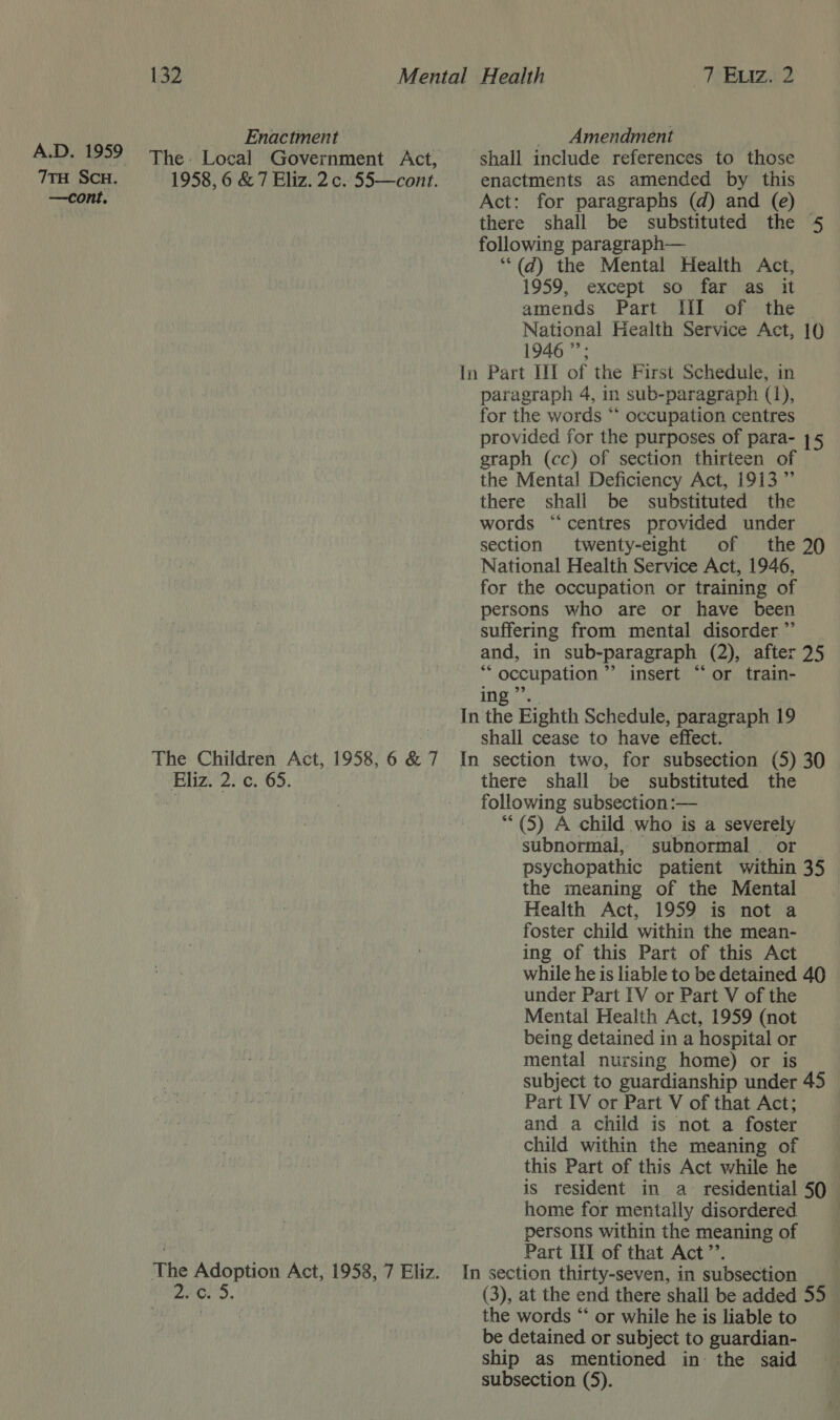 7TH SCH. —cont ° 132 Enactment Amendment enactments as amended by this Act: for paragraphs (d) and (e) there shall be substituted the 4 following paragraph— ‘““(d) the Mental Health Act, 1959, except so far as it amends Part III of the National Health Service Act, 10 1946 ”’; paragraph 4, in sub-paragraph (1), for the words “‘ occupation centres provided for the purposes of para- 15 graph (cc) of section thirteen of the Mental Deficiency Act, 1913 ” there shall be substituted the words “centres provided under section twenty-eight of the 20 National Health Service Act, 1946, for the occupation or training of persons who are or have been suffering from mental disorder ”’ and, in sub-paragraph (2), after 25 “occupation ’’ insert “or train- in ep | shall cease to have effect. there shall be substituted the following subsection :— ** (5) A child who is a severely subnormal, subnormal or psychopathic patient within 35 the meaning of the Mental Health Act, 1959 is not a foster child within the mean- ing of this Part of this Act while he is liable to be detained 40 under Part IV or Part V of the Mental Health Act, 1959 (not being detained in a hospital or mental nursing home) or is subject to guardianship under 45 Part IV or Part V of that Act; and a child is not a foster child within the meaning of this Part of this Act while he is resident in a- residential 50 home for mentally disordered | persons within the meaning of Part Hil of that Act’”’. (3), at the end there shall be added 55 the words “‘ or while he is liable to be detained or subject to guardian- ship as mentioned in the said